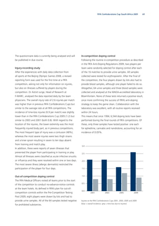 69FIFA Confederations Cup South Africa 2009
The questionnaire data is currently being analysed and will
be published in due course.
Injury-recording study
After the experiences with daily data collection from
all sports at the Beijing Olympic Games 2008, a revised
reporting form was used for the ﬁrst time at a FIFA
competition, asking not only for information on injuries,
but also on illnesses suffered by players during the
competition. Dr Astrid Junge, Head of Research at
F-MARC, analysed the data reported daily by the team
physicians. The overall injury rate of 2.6 injuries per match
was higher than in previous FIFA Confederations Cups but
similar to the average rate at all FIFA competitions. The
incidence of time-loss injuries (0.9 per match) was slightly
lower than in the FIFA Confederations Cup 2005 (1.2) but
similar to 2003 and 2001 (both 0.8). With regard to the
location of the injuries, the lower extremity was the most
frequently injured body part, as in previous competitions.
The most frequent type of injury was a contusion (48%),
whereas the most severe injuries were two thigh strains
and a knee sprain resulting in seven to ten days absent
from training and match play.
In addition, there were reports of seven illnesses that
prevented the player from participating in training or play.
Almost all illnesses were classiﬁed as acute infective sinusitis
or inﬂuenza and they were resolved within one or two days.
The most severe illness (allergic dermatitis) restricted the
participation of the player for four days.
Out-of-competition doping control
The FIFA Medical Ofﬁcers visited all teams prior to the start
of the competition to conduct no-advance-notice controls
at the team hotels. As deﬁned in FIFA’s plan for out-of-
competition controls within the Pre-Competition Testing
Pool 2009, eight players were drawn by lots and had to
provide urine samples. All of the 64 samples tested negative
for prohibited substances.
In-competition doping control
Following the routine in-competition procedure as described
in the FIFA Anti-Doping Regulations 2009, two players per
team were randomly selected for doping control after each
of the 16 matches to provide urine samples. All samples
collected were tested for erythropoietin. After the ﬁnal of
the competition, the four players drawn by lots also had to
provide blood samples, although one player failed to do so.
Altogether, 64 urine samples and three blood samples were
collected and analysed at the WADA-accredited laboratory in
Bloemfontein. None of these tests returned a positive result,
once more conﬁrming the success of FIFA’s anti-doping
strategy to keep the game clean. Collaboration with the
laboratory was excellent, with all routine reports received
within 24 hours.
This means that since 1994, 6,544 doping tests have been
performed during the ﬁnal rounds of FIFA competitions. Of
these, only three samples have tested positive: one each
for ephedrine, cannabis and nandrolone, accounting for an
incidence of 0.05%.
Injuries at the FIFA Confederations Cups 2001, 2003, 2005 and 2009
(blue = overall incidence; grey = time loss due to injuries)
0.0
0.5
1.0
1.5
2.0
2.5
3.0
2009200520032001
 