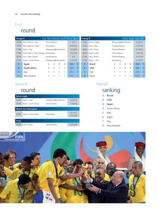 78 Results and rankings
Second
round
First
round
Overall
ranking
Group A Iraq, New Zealand, South Africa, Spain
14.06. South Africa v. Iraq Johannesburg 0-0
14.06. New Zealand v. Spain Rustenburg 0-5 (0-4)
17.06. Spain v. Iraq Mangaung/Bloemfontein 1-0 (0-0)
17.06. South Africa v. New Zealand Rustenburg 2-0 (1-0)
20.06. Iraq v. New Zealand Johannesburg 0-0
20.06. Spain v. South Africa Mangaung/Bloemfontein 2-0 (0-0)
1. Spain 3 3 0 0 8-0 9
2. South Africa 3 1 1 1 2-2 4
3. Iraq 3 0 2 1 0-1 2
4. New Zealand 3 0 1 2 0-7 1
Semi-ﬁnals
24.06. Spain v. USA Mangaung/Bloemfontein 0-2 (0-1)
25.06. Brazil v. South Africa Johannesburg 1-0 (0-0)
Match for third place
28.06. Spain v. South Africa Rustenburg
3-2 a.e.t.
(2-2, 0-0)
Final
28.06. USA v. Brazil Johannesburg 2-3 (2-0)
Group B Brazil, Egypt, Italy, USA
15.06. Brazil v. Egypt Mangaung/Bloemfontein 4-3 (3-1)
15.06. USA v. Italy Tshwane/Pretoria 1-3 (1-0)
18.06. USA v. Brazil Tshwane/Pretoria 0-3 (0-2)
18.06. Egypt v. Italy Johannesburg 1-0 (1-0)
21.06. Italy v. Brazil Tshwane/Pretoria 0-3 (0-3)
21.06. Egypt v. USA Rustenburg 0-3 (0-1)
1. Brazil 3 3 0 0 10-3 9
2. USA 3 1 0 2 4-6 3
3. Italy 3 1 0 2 3-5 3
4. Egypt 3 1 0 2 4-7 3
1. Brazil
2. USA
3. Spain
4. South Africa
5. Italy
6. Egypt
7. Iraq
8. New Zealand
 