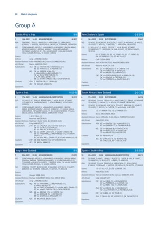 80 Match telegrams
Group A
2 14.6.2009 20:30 RUSTENBURG 21,649
NZL: 12 MOSS; 3 LOCHHEAD, 6 VICELICH, 7 ELLIOTT, 8 BROWN (C), 9 SMELTZ,
10 KILLEN, 11 BERTOS, 15 BROCKIE, 17 MULLIGAN, 18 BOYENS
ESP: 1 CASILLAS (C); 2 ALBIOL, 5 PUYOL, 7 VILLA, 8 XAVI, 9 TORRES,
10 FABREGAS, 11 CAPDEVILA, 14 XABI ALONSO, 15 SERGIO RAMOS,
18 RIERA
Scorers: 0-1 6‘ TORRES (9), 0-2 14‘ TORRES (9), 0-3 17‘ TORRES (9),
0-4 24‘ FABREGAS (10), 0-5 48‘ VILLA (7)
Referee: Cofﬁ CODJIA (BEN)
Assistant Referees: Komi KONYOH (TOG), Alexis FASSINOU (BEN)
4th Ofﬁcial: Massimo BUSACCA (SUI)
Substitutions: NZL: 27‘ out BROCKIE (15), in CHRISTIE (14)
76‘ out SMELTZ (9), in JAMES (16)
85‘ out KILLEN (10), in BRIGHT (21)
ESP: 54‘ out SERGIO RAMOS (15), in ARBELOA (19)
54‘ out XAVI (8), in CAZORLA (20)
70‘ out TORRES (9), in DAVID SILVA (21)
Cautions: –
Expulsions: –
New Zealand v. Spain 0-5 (0-4)
1 14.6.2009 16:00 JOHANNESBURG 48,837
RSA: 16 KHUNE; 2 GAXA, 3 MASILELA, 4 MOKOENA (C), 5 MHLONGO,
6 SIBAYA, 12 MODISE, 13 DIKGACOI, 14 BOOTH, 17 PARKER, 18 FANTENI
IRQ: 12 MOHAMMED KASSID; 2 MOHAMMED ALI KAREEM, 3 BASEM ABBAS,
4 FAREED MAJEED, 5 NASHAT AKRAM, 7 EMAD MOHAMMED,
10 YOUNIS MAHMOUD (C), 13 KARRAR JASIM, 14 SALAM SHAKER,
15 ALI HUSSEIN REHEMA, 18 MAHDI KAREEM
Scorers: –
Referee: Jorge LARRIONDA (URU)
Assistant Referees: Pablo FANDINO (URU), Mauricio ESPINOSA (URU)
4th Ofﬁcial: Martin HANSSON (SWE)
Substitutions: RSA: 78‘ out FANTENI (18), in MASHEGO (21)
85‘ out PARKER (17), in PIENAAR (10)
IRQ: 74‘ out KARRAR JASIM (13),
in HAWAR MULLA MOHAMMED (11)
76‘ out EMAD MOHAMMED (7),
in ALAA ABDUL ZAHRA (17)
88‘ out MAHDI KAREEM (18), in SALIH SADIR (6)
Cautions: RSA: 2‘ FANTENI (18), 81‘ SIBAYA (6)
IRQ: 74‘ NASHAT AKRAM (5)
Expulsions: –
South Africa v. Iraq 0-0
6 17.6.2009 20:30 RUSTENBURG 36,598
RSA: 16 KHUNE; 2 GAXA, 3 MASILELA, 4 MOKOENA (C), 6 SIBAYA, 10 PIENAAR,
12 MODISE, 13 DIKGACOI, 14 BOOTH, 17 PARKER, 18 FANTENI
NZL: 12 MOSS; 3 LOCHHEAD, 6 VICELICH, 7 ELLIOTT, 8 BROWN (C), 9 SMELTZ,
10 KILLEN, 11 BERTOS, 14 CHRISTIE, 17 MULLIGAN, 18 BOYENS
Scorers: 1-0 21‘ PARKER (17), 2-0 52‘ PARKER (17)
Referee: Benito ARCHUNDIA (MEX)
Assistant Referees: Hector VERGARA (CAN), Marvin TORRENTERA (MEX)
4th Ofﬁcial: Pablo POZO (CHI)
Substitutions: RSA: 62‘ out FANTENI (18), in MASHEGO (21)
81‘ out PARKER (17), in TSHABALALA (8)
NZL: 55‘ out BROWN (8), in OUGHTON (4)
66‘ out BERTOS (11), in JAMES (16)
75‘ out KILLEN (10), in WOOD (20)
Cautions: RSA: 80‘ PIENAAR (10)
NZL: 53‘ CHRISTIE (14), 72‘ BOYENS (18),
85‘ SMELTZ (9), 90‘+3 VICELICH (6)
Expulsions: –
South Africa v. New Zealand 2-0 (1-0)
5 17.6.2009 16:00 MANGAUNG/BLOEMFONTEIN 30,512
ESP: 1 CASILLAS (C); 3 PIQUE, 4 MARCHENA, 7 VILLA, 8 XAVI, 9 TORRES,
11 CAPDEVILA, 14 XABI ALONSO, 15 SERGIO RAMOS, 20 CAZORLA,
22 MATA
IRQ: 12 MOHAMMED KASSID; 2 MOHAMMED ALI KAREEM, 3 BASEM
ABBAS, 4 FAREED MAJEED, 5 NASHAT AKRAM (C), 11 HAWAR MULLA
MOHAMMED, 14 SALAM SHAKER, 15 ALI HUSSEIN REHEMA, 17 ALAA
ABDUL ZAHRA, 20 SAMER SAEED, 22 MUAYAD KHALID
Scorers: 1-0 55‘ VILLA (7)
Referee: Matthew BREEZE (AUS)
Assistant Referees: Matthew CREAM (AUS), Ben WILSON (AUS)
4th Ofﬁcial: Eddy MAILLET (SEY)
Substitutions: ESP: 67‘ out CAZORLA (20), in DAVID SILVA (21)
74‘ out VILLA (7), in GUIZA (17)
82‘ out XAVI (8), in BUSQUETS (12)
IRQ: 60‘ out SAMER SAEED (20), in MAHDI KAREEM (18)
69‘ out HAWAR MULLA MOHAMMED (11), in KARRAR
JASIM (13)
80‘ out ALAA ABDUL ZAHRA (17), in YOUNIS MAHMOUD (10)
Cautions: ESP: 38‘ XABI ALONSO (14), 53‘ MARCHENA (4)
IRQ: 29‘ BASEM ABBAS (3)
Expulsions: –
Spain v. Iraq 1-0 (0-0)
10 20.6.2009 20:30 MANGAUNG/BLOEMFONTEIN 38,212
ESP: 23 REINA; 2 ALBIOL, 3 PIQUE, 5 PUYOL (C), 7 VILLA, 8 XAVI, 9 TORRES,
10 FABREGAS, 12 BUSQUETS, 18 RIERA, 19 ARBELOA
RSA: 16 KHUNE; 2 GAXA, 3 MASILELA, 4 MOKOENA (C), 5 MHLONGO,
6 SIBAYA, 10 PIENAAR, 12 MODISE, 13 DIKGACOI, 14 BOOTH, 17 PARKER
Scorers: 1-0 52‘ VILLA (7), 2-0 72‘ LLORENTE (16)
Referee: Pablo POZO (CHI)
Assistant Referees: Patricio BASUALTO (CHI), Francisco MONDRIA (CHI)
4th Ofﬁcial: Eddy MAILLET (SEY)
Substitutions: ESP: 60‘ out VILLA (7), in HERNANDEZ (6)
60‘ out TORRES (9), in LLORENTE (16)
81‘ out RIERA (18), in CAZORLA (20)
RSA: 83‘ out SIBAYA (6), in MASHEGO (21)
90‘+3 out PARKER (17), in TSHABALALA (8)
Cautions: ESP: 24‘ ALBIOL (2), 56‘ PIQUE (3)
RSA: 5‘ SIBAYA (6), 53‘ MODISE (12), 54‘ DIKGACOI (13)
Expulsions: –
Spain v. South Africa 2-0 (0-0)
9 20.6.2009 20:30 JOHANNESBURG 23,295
IRQ: 12 MOHAMMED KASSID; 2 MOHAMMED ALI KAREEM, 3 BASEM ABBAS,
5 NASHAT AKRAM, 7 EMAD MOHAMMED, 10 YOUNIS MAHMOUD (C),
11 HAWAR MULLA MOHAMMED, 13 KARRAR JASIM, 14 SALAM SHAKER,
15 ALI HUSSEIN REHEMA, 18 MAHDI KAREEM
NZL: 12 MOSS; 2 SCOTT, 3 LOCHHEAD, 5 SIGMUND, 6 VICELICH, 7 ELLIOTT,
8 BROWN (C), 9 SMELTZ, 10 KILLEN, 11 BERTOS, 15 BROCKIE
Scorers: –
Referee: Howard WEBB (ENG)
Assistant Referees: Michael MULLARKEY (ENG), Peter KIRKUP (ENG)
4th Ofﬁcial: Jorge LARRIONDA (URU)
Substitutions: IRQ: 46‘ out HAWAR MULLA MOHAMMED (11),
in FAREED MAJEED (4)
56‘ out EMAD MOHAMMED (7), in ALAA ABDUL ZAHRA (17)
67‘ out MAHDI KAREEM (18), in SALIH SADIR (6)
NZL: 68‘ out BROCKIE (15), in CHRISTIE (14)
71‘ out SIGMUND (5), in BOYENS (18)
85‘ out SCOTT (2), in MULLIGAN (17)
Cautions: NZL: 35‘ BROWN (8), BROCKIE (15)
Expulsions: –
Iraq v. New Zealand 0-0
 