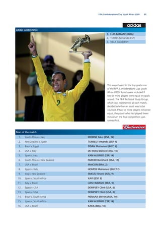 85FIFA Confederations Cup South Africa 2009
adidas Golden Shoe
1. LUIS FABIANO (BRA)
2. TORRES Fernando (ESP)
3. VILLA David (ESP)
Man of the match
1. South Africa v. Iraq MODISE Teko (RSA, 12)
2. New Zealand v. Spain TORRES Fernando (ESP, 9)
3. Brazil v. Egypt ZIDAN Mohamed (EGY, 9)
4. USA v. Italy DE ROSSI Daniele (ITA, 10)
5. Spain v. Iraq XABI ALONSO (ESP, 14)
6. South Africa v. New Zealand PARKER Bernhard (RSA, 17)
7. USA v. Brazil MAICON (BRA, 2)
8. Egypt v. Italy HOMOS Mohamed (EGY,12)
9. Iraq v. New Zealand SMELTZ Shane (NZL, 9)
10. Spain v. South Africa XAVI (ESP, 8)
11. Italy v. Brazil LUIS FABIANO (BRA, 9)
12. Egypt v. USA DEMPSEY Clint (USA, 8)
13. Spain v. USA DEMPSEY Clint (USA, 8)
14. Brazil v. South Africa PIENAAR Steven (RSA, 10)
15. Spain v. South Africa XABI ALONSO (ESP, 14)
16. USA v. Brazil KAKA (BRA, 10)
This award went to the top goalscorer
of the FIFA Confederations Cup South
Africa 2009. Assists were included if
two or more players were equal on goals
scored. The FIFA Technical Study Group,
which was represented at each match,
decided whether an assist was to be
counted. If two or more players remained
equal, the player who had played fewer
minutes in the ﬁnal competition was
ranked ﬁrst.
 