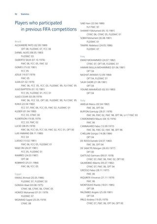 92 Statistics
Players who participated
in previous FIFA competitions
Brazil
ALEXANDRE PATO (02.09.1989)
OFT 08, FU20WC 07, FCC 06
DANIEL ALVES (06.05.1983)
FU20WC 03
GILBERTO SILVA (07.10.1976)
FWC 06, FCC 05, FWC 02
GOMES (15.02.1981)
FCC 05
JOSUE (19.07.1979)
FWC 05
JUAN (01.02.1979)
FWC 06, FCC 05, FCC 03, FU20WC 99, FU17WC 95
JULIO BAPTISTA (01.10.1981)
FCC 05, FU20WC 01, FCC 01
JULIO CESAR (03.09.1979)
FWC 06, FCC 03, OFT 00, FU20WC 99, FU17WC 95
KAKA (22.04.1982)
FCC 07, FWC 06, FCC 05, FWC 02, FU20WC 01
KLEBER (01.04.1980)
FCC 03, CFWC 00
KLEBERSON (19.06.1979)
FCC 03, FWC 02
LUCIO (08.05.1978)
FWC 06, FCC 05, FCC 03, FWC 02, FCC 01, OFT 00
LUIS FABIANO (08.11.1980)
FCC 03
LUISAO (13.02.1981)
FWC 06, FCC 05, FU20WC 01
MAICON (26.07.1981)
FCC 05, FU20WC 01
RAMIRES (24.03.1987)
OFT 08
ROBINHO (25.01.1984)
FWC 06, FCC 05
Egypt
FARAG Ahmed (20.05.1986)
FU20WC 07, FU20WC 03
GOMAA Wael (03.08.1975)
CFWC 08, CFWC 06, CFWC 05
HOMOS Mohamed (01.01.1979)
FU20WC 07
MOAWAD Sayed (25.05.1979)
CFWC 08
SAID Hani (22.04.1980)
FU17WC 97
SHAWKY Mohamed (05.10.1981)
CFWC 06, CFWC 05, FU20WC 01
SOBHI Mohamed (30.08.1981)
FU20WC 01
TAWFIK Abdelaziz (24.05.1986)
FU20WC 07
Iraq
EMAD MOHAMMED (24.07.1982)
CFWC 07, OFT 04, FU20WC 01
HAWAR MULLA MOHAMMED (01.06.1981)
OFT 04
NASHAT AKRAM (12.09.1984)
OFT 04, FU20WC 01
SALIH SADIR (21.08.1981)
OFT 04
YOUNIS MAHMOUD (02.03.1983)
OFT 04
Italy
AMELIA Marco (02.04.1982)
FWC 06, OFT 04
BUFFON Gianluigi (28.01.1978)
FWC 06, FWC 02, FWC 98, OFT 96, U-17 FWC 93
CAMORANESI Mauro (04.10.1976)
FWC 06
CANNAVARO Fabio (13.09.1973)
FWC 06, FWC 02, FWC 98, OFT 96
CHIELLINI Giorgio (14.08.1984)
OFT 04
DE ROSSI Daniele (24.07.1983)
FWC 06, OFT 04
DE SANCTIS Morgan (26.03.1977)
OFT 00
GATTUSO Gennaro (09.01.1978)
CFWC 07, FWC 06, FWC 02, OFT 00
GILARDINO Alberto (05.07.1982)
CFWC 07, FWC 06, OFT 04
GROSSO Fabio (28.11.1977)
FWC 06
IAQUINTA Vincenzo (21.11.1979)
FWC 06
MONTOLIVO Riardo (18.01.1985)
OFT 08
PALOMBO Angelo (25.09.1981)
OFT 04
PIRLO Andrea (19.05.1979)
CFWC 07, FWC 06, OFT 04, OFT 00
 