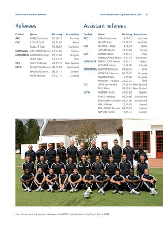 97FIFA Confederations Cup South Africa 2009Referees and Assistant Referees
Referees
Confed. Name Birthday Association
AFC BREEZE Matthew 10.06.72 Australia
CAF CODJIA Cofﬁ 09.12.67 Benin
MAILLET Eddy 19.10.67 Seychelles
CONCACAF ARCHUNDIA Benito 21.03.66 Mexico
CONMEBOL LARRIONDA Jorge 09.03.68 Uruguay
POZO Pablo 27.03.73 Chile
OFC HESTER Michael 02.05.72 New Zealand
UEFA BUSACCA Massimo 06.02.69 Switzerland
HANSSON Martin 06.04.71 Sweden
WEBB Howard 14.07.71 England
Assistant referees
Confed. Name Birthday Association
AFC CREAM Matthew 19.06.75 Australia
WILSON Ben 26.06.75 Australia
CAF FASSINOU Alexis 13.08.78 Benin
HASSANI Bechir 22.09.69 Tunisia
CAF KONYOH Komi 18.12.72 Togo
MENKOUANDE Evarist 14.11.74 Cameroon
CONCACAF TORRENTERA Marvin 25.02.71 Mexico
VERGARA Hector 15.12.66 Canada
CONMEBOL BASUALTO Patricio 02.09.72 Chile
ESPINOSA Mauricio 06.05.72 Uruguay
FANDINO Pablo 11.10.66 Uruguay
MONDRIA Francisco 22.07.72 Chile
OFC HINTZ Jan-Hendrik 24.06.76 New Zealand
RULE Mark 08.06.81 New Zealand
UEFA ANDREN Henrik 21.07.68 Sweden
ARNET Matthias 02.06.68 Switzerland
BURAGINA Francesco 07.01.66 Switzerland
KIRKUP Peter 22.08.70 England
MULLARKEY Michael 03.05.70 England
NILSSON Fredrik 17.01.72 Sweden
The referees and the assistant referees of the FIFA Confederations Cup South Africa 2009
 