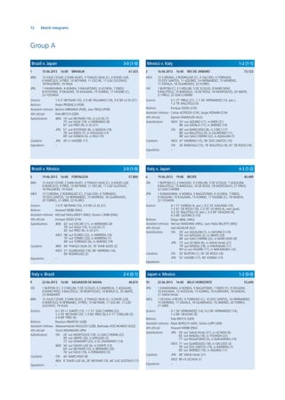 72 Match telegrams
Group A
2 16.06.2013 16:00 RIO DE JANEIRO 73,123
MEX: 12 CORONA; 2 RODRIGUEZ (C), 3 SALCIDO, 6 TORRADO,
10 DOS SANTOS, 11 AQUINO, 14 HERNANDEZ, 15 MORENO,
17 ZAVALA, 18 GUARDADO, 22 FLORES
ITA: 1 BUFFON (C); 3 CHIELLINI, 5 DE SCIGLIO, 8 MARCHISIO,
9 BALOTELLI, 15 BARZAGLI, 16 DE ROSSI, 18 MONTOLIVO, 20 ABATE,
21 PIRLO, 22 GIACCHERINI
Scorers: 0-1 27’ PIRLO (21), 1-1 34’ HERNANDEZ (14, pen.),
1-2 78’ BALOTELLI (9)
Referee: Enrique OSSES (CHI)
Assistant referees: Carlos ASTROZA (CHI), Sergio ROMAN (CHI)
4th ofﬁcial: Djamel HAIMOUDI (ALG)
Substitutions: MEX: 53’ out AQUINO (11), in MIER (21)
86’ out ZAVALA (17), in JIMENEZ (19)
ITA: 68’ out MARCHISIO (8), in CERCI (17)
86’ out BALOTELLI (9), in GILARDINO (11)
88’ out GIACCHERINI (22), in AQUILANI (7)
Cautions: MEX: 47’ MORENO (15), 58’ DOS SANTOS (10)
ITA: 34’ BARZAGLI (15), 78’ BALOTELLI (9), 81’ DE ROSSI (16)
Expulsions: –
Mexico v. Italy 1-2 (1-1)
1 15.06.2013 16:00 BRASILIA 67,423
BRA: 12 JULIO CESAR; 2 DANI ALVES, 3 THIAGO SILVA (C), 4 DAVID LUIZ,
6 MARCELO, 9 FRED, 10 NEYMAR, 11 OSCAR, 17 LUIZ GUSTAVO,
18 PAULINHO, 19 HULK
JPN: 1 KAWASHIMA; 4 HONDA, 5 NAGATOMO, 6 UCHIDA, 7 ENDO,
8 KIYOTAKE, 9 OKAZAKI, 10 KAGAWA, 15 KONNO, 17 HASEBE (C),
22 YOSHIDA
Scorers: 1-0 3’ NEYMAR (10), 2-0 48’ PAULINHO (18), 3-0 90’+3 JO (21)
Referee: Pedro PROENCA (POR)
Assistant referees: Bertino MIRANDA (POR), Jose TRIGO (POR)
4th ofﬁcial: Felix BRYCH (GER)
Substitutions: BRA: 74’ out NEYMAR (10), in LUCAS (7)
75’ out HULK (19), in HERNANES (8)
81’ out FRED (9), in JO (21)
JPN: 51’ out KIYOTAKE (8), in MAEDA (18)
78’ out ENDO (7), in HOSOGAI (13)
89’ out HONDA (4), in INUI (19)
Cautions: JPN: 45’+1 HASEBE (17)
Expulsions: –
Brazil v. Japan 3-0 (1-0)
6 19.06.2013 19:00 RECIFE 40,489
ITA: 1 BUFFON (C); 2 MAGGIO, 3 CHIELLINI, 5 DE SCIGLIO, 7 AQUILANI,
9 BALOTELLI, 15 BARZAGLI, 16 DE ROSSI, 18 MONTOLIVO, 21 PIRLO,
22 GIACCHERINI
JPN: 1 KAWASHIMA; 4 HONDA, 5 NAGATOMO, 6 UCHIDA, 7 ENDO,
9 OKAZAKI, 10 KAGAWA, 15 KONNO, 17 HASEBE (C), 18 MAEDA,
22 YOSHIDA
Scorers: 0-1 21’ HONDA (4, pen.), 0-2 33’ KAGAWA (10),
1-2 41’ DE ROSSI (16), 2-2 50’ UCHIDA (6, own goal),
3-2 52’ BALOTELLI (9, pen.), 3-3 69’ OKAZAKI (9),
4-3 86’ GIOVINCO (10)
Referee: Diego ABAL (ARG)
Assistant referees: Hernan MAIDANA (ARG), Juan Pablo BELATTI (ARG)
4th ofﬁcial: Joel AGUILAR (SLV)
Substitutions: ITA: 30’ out AQUILANI (7), in GIOVINCO (10)
59’ out MAGGIO (2), in ABATE (20)
68’ out GIACCHERINI (22), in MARCHISIO (8)
JPN: 73’ out UCHIDA (6), in SAKAI Hiroki (21)
79’ out MAEDA (18), in HAVENAAR (11)
90’+2 out HASEBE (17), in NAKAMURA (14)
Cautions: ITA: 20’ BUFFON (1), 36’ DE ROSSI (16)
JPN: 52’ HASEBE (17), 90’ KONNO (15)
Expulsions: –
Italy v. Japan 4-3 (1-2)
5 19.06.2013 16:00 FORTALEZA 57,804
BRA: 12 JULIO CESAR; 2 DANI ALVES, 3 THIAGO SILVA (C), 4 DAVID LUIZ,
6 MARCELO, 9 FRED, 10 NEYMAR, 11 OSCAR, 17 LUIZ GUSTAVO,
18 PAULINHO, 19 HULK
MEX: 12 CORONA; 2 RODRIGUEZ (C), 3 SALCIDO, 6 TORRADO,
10 DOS SANTOS, 14 HERNANDEZ, 15 MORENO, 18 GUARDADO,
20 TORRES, 21 MIER, 22 FLORES
Scorers: 1-0 9’ NEYMAR (10), 2-0 90’+3 JO (21)
Referee: Howard WEBB (ENG)
Assistant referees: Michael MULLARKEY (ENG), Darren CANN (ENG)
4th ofﬁcial: Enrique OSSES (CHI)
Substitutions: BRA: 62’ out OSCAR (11), in HERNANES (8)
78’ out HULK (19), in LUCAS (7)
82’ out FRED (9), in JO (21)
MEX: 58’ out FLORES (22), in HERRERA (16)
70’ out TORRES (20), in BARRERA (7)
88’ out TORRADO (6), in JIMENEZ (19)
Cautions: BRA: 44’ THIAGO SILVA (3), 76’ DANI ALVES (2)
MEX: 21’ GUARDADO (18), 89’ HERRERA (16),
90’ RODRIGUEZ (2)
Expulsions: –
Brazil v. Mexico 2-0 (1-0)
9 22.06.2013 16:00 SALVADOR DE BAHIA 48,874
ITA: 1 BUFFON (C); 3 CHIELLINI, 5 DE SCIGLIO, 6 CANDREVA, 7 AQUILANI,
8 MARCHISIO, 9 BALOTELLI, 18 MONTOLIVO, 19 BONUCCI, 20 ABATE,
23 DIAMANTI
BRA: 12 JULIO CESAR; 2 DANI ALVES, 3 THIAGO SILVA (C), 4 DAVID LUIZ,
6 MARCELO, 8 HERNANES, 9 FRED, 10 NEYMAR, 11 OSCAR, 17 LUIZ
GUSTAVO, 19 HULK
Scorers: 0-1 45’+1 DANTE (13), 1-1 51’ GIACCHERINI (22),
1-2 55’ NEYMAR (10), 1-3 66’ FRED (9),2-3 71’ CHIELLINI (3),
2-4 89’ FRED (9)
Referee: Ravshan IRMATOV (UZB)
Assistant referees: Abduxamidullo RASULOV (UZB), Bakhadyr KOCHKAROV (KGZ)
4th ofﬁcial: Yuichi NISHIMURA (JPN)
Substitutions: ITA: 26’ out MONTOLIVO (18), in GIACCHERINI (22)
30’ out ABATE (20), in MAGGIO (2)
72’ out DIAMANTI (23), in EL SHAARAWY (14)
BRA: 34’ out DAVID LUIZ (4), in DANTE (13)
69’ out NEYMAR (10), in BERNARD (20)
76’ out HULK (19), in FERNANDO (5)
Cautions: ITA: 40’ MARCHISIO (8)
BRA: 8’ DAVID LUIZ (4), 28’ NEYMAR (10), 44’ LUIZ GUSTAVO (17)
Expulsions: –
Italy v. Brazil 2-4 (0-1)
10 22.06.2013 16:00 BELO HORIZONTE 52,690
JPN: 1 KAWASHIMA; 4 HONDA, 5 NAGATOMO, 7 ENDO (C), 9 OKAZAKI,
10 KAGAWA, 13 HOSOGAI, 15 KONNO, 16 KURIHARA, 18 MAEDA,
21 SAKAI Hiroki
MEX: 1 OCHOA; 4 REYES, 6 TORRADO (C), 10 DOS SANTOS, 14 HERNANDEZ,
15 MORENO, 17 ZAVALA, 18 GUARDADO, 19 JIMENEZ, 20 TORRES,
21 MIER
Scorers: 0-1 54’ HERNANDEZ (14), 0-2 66’ HERNANDEZ (14),
1-2 86’ OKAZAKI (9)
Referee: Felix BRYCH (GER)
Assistant referees: Mark BORSCH (GER), Stefan LUPP (GER)
4th ofﬁcial: Howard WEBB (ENG)
Substitutions: JPN: 59’ out SAKAI Hiroki (21), in UCHIDA (6)
65’ out MAEDA (18), in YOSHIDA (22)
77’ out NAGATOMO (5), in NAKAMURA (14)
MEX: 71’ out GUARDADO (18), in SALCIDO (3)
78’ out DOS SANTOS (10), in BARRERA (7)
90’ out JIMENEZ (19), in AQUINO (11)
Cautions: JPN: 38’ SAKAI Hiroki (21)
MEX: 90’+5 OCHOA (1)
Expulsions: –
Japan v. Mexico 1-2 (0-0)
 