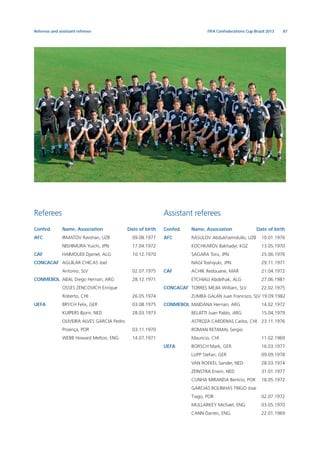 87FIFA Confederations Cup Brazil 2013
Referees
Confed. Name, Association Date of birth
AFC IRMATOV Ravshan, UZB 09.08.1977
NISHIMURA Yuichi, JPN 17.04.1972
CAF HAIMOUDI Djamel, ALG 10.12.1970
CONCACAF AGUILAR CHICAS Joel
Antonio, SLV 02.07.1975
CONMEBOL ABAL Diego Hernan, ARG 28.12.1971
OSSES ZENCOVICH Enrique
Roberto, CHI 26.05.1974
UEFA BRYCH Felix, GER 03.08.1975
KUIPERS Bjorn, NED 28.03.1973
OLIVEIRA ALVES GARCIA Pedro
Proença, POR 03.11.1970
WEBB Howard Melton, ENG 14.07.1971
Assistant referees
Confed. Name, Association Date of birth
AFC RASULOV Abdukhamidullo, UZB 10.01.1976
KOCHKAROV Bakhadyr, KGZ 13.05.1970
SAGARA Toru, JPN 25.06.1976
NAGI Toshiyuki, JPN 29.11.1971
CAF ACHIK Redouane, MAR 21.04.1972
ETCHIALI Abdelhak, ALG 27.06.1981
CONCACAF TORRES MEJIA William, SLV 22.02.1975
ZUMBA GALAN Juan Francisco, SLV 19.09.1982
CONMEBOL MAIDANA Hernan, ARG 14.02.1972
BELATTI Juan Pablo, ARG 15.04.1979
ASTROZA CARDENAS Carlos, CHI 23.11.1976
ROMAN RETAMAL Sergio
Mauricio, CHI 11.02.1969
UEFA BORSCH Mark, GER 16.03.1977
LUPP Stefan, GER 09.09.1978
VAN ROEKEL Sander, NED 28.03.1974
ZEINSTRA Erwin, NED 31.01.1977
CUNHA MIRANDA Bertino, POR 18.05.1972
GARCIAS BOLINHAS TRIGO Jose
Tiago, POR 02.07.1972
MULLARKEY Michael, ENG 03.05.1970
CANN Darren, ENG 22.01.1969
Referees and assistant referees
 