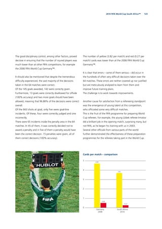 1232010 FIFA World Cup South Africa™
0
1
2
3
4
5
South Africa
2010
Germany
2006
4.80
0.44
3.82
0.27
Cards per match – comparison
The good disciplinary control, among other factors, proved
decisive in ensuring that the number of injured players was
much lower than at other FIFA competitions, for example
the 2006 FIFA World Cup Germany™.
It should also be mentioned that despite the tremendous
difﬁculty experienced, the vast majority of the decisions
taken in the 64 matches were correct.
Of the 145 goals awarded, 142 were correctly given.
Furthermore, 13 goals were correctly disallowed for offside
(100% accuracy) and two more goals should have been
allowed, meaning that 96.88% of the decisions were correct
overall.
Of the 663 shots at goal, only ﬁve were goal-line
incidents. Of these, four were correctly judged and one
incorrectly.
There were 65 incidents inside the penalty area in the 64
matches. In 45 of them, it was correctly decided not to
award a penalty and in ﬁve of them a penalty would have
been the correct decision. 15 penalties were given, all of
them correct decisions (100% accuracy).
The number of yellow (3.82 per match) and red (0.27 per
match) cards was lower than at the 2006 FIFA World Cup
Germany™.
It is clear that errors – some of them serious – did occur in
the hundreds of often very difﬁcult decisions taken over the
64 matches. These errors are neither covered up nor justiﬁed
but are meticulously analysed to learn from them and
improve future training plans.
The challenge is to work towards improvements.
Another cause for satisfaction from a refereeing standpoint
was the emergence of young talent at this competition,
who ofﬁciated some very difﬁcult matches.
This is the fruit of the FIFA programme for preparing World
Cup referees. For example, the young Uzbek referee Irmatov
did a brilliant job in the opening match, surprising many, but
not FIFA, as he began his training with us in 2003.
Several other ofﬁcials from various parts of the world
further demonstrated the effectiveness of these preparation
programmes for the referees taking part in the World Cup.
 