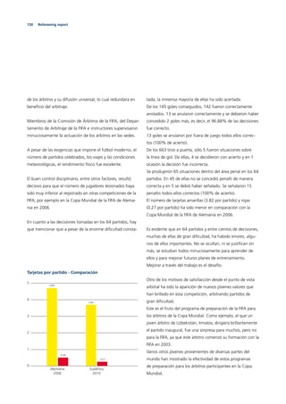 130 Refereeing report
de los árbitros y su difusión universal, lo cual redundara en
beneﬁcio del arbitraje.
Miembros de la Comisión de Árbitros de la FIFA, del Depar-
tamento de Arbitraje de la FIFA e instructores supervisaron
minuciosamente la actuación de los árbitros en las sedes.
A pesar de las exigencias que impone el fútbol moderno, el
número de partidos celebrados, los viajes y las condiciones
meteorológicas, el rendimiento físico fue excelente.
El buen control disciplinario, entre otros factores, resultó
decisivo para que el número de jugadores lesionados haya
sido muy inferior al registrado en otras competiciones de la
FIFA, por ejemplo en la Copa Mundial de la FIFA de Alema-
nia en 2006.
En cuanto a las decisiones tomadas en los 64 partidos, hay
que mencionar que a pesar de la enorme diﬁcultad consta-
tada, la inmensa mayoría de ellas ha sido acertada.
De los 145 goles conseguidos, 142 fueron correctamente
anotados. 13 se anularon correctamente y se debieron haber
concedido 2 goles más, es decir, el 96.88% de las decisiones
fue correcto.
13 goles se anularon por fuera de juego todos ellos correc-
tos (100% de acierto).
De los 663 tiros a puerta, sólo 5 fueron situaciones sobre
la línea de gol. De ellas, 4 se decidieron con acierto y en 1
ocasión la decisión fue incorrecta.
Se produjeron 65 situaciones dentro del área penal en los 64
partidos. En 45 de ellas no se concedió penalti de manera
correcta y en 5 se debió haber señalado. Se señalaron 15
penaltis todos ellos correctos (100% de acierto).
El número de tarjetas amarillas (3.82 por partido) y rojas
(0.27 por partido) ha sido menor en comparación con la
Copa Mundial de la FIFA de Alemania en 2006.
Es evidente que en 64 partidos y entre cientos de decisiones,
muchas de ellas de gran diﬁcultad, ha habido errores, algu-
nos de ellos importantes. No se ocultan, ni se justiﬁcan sin
más, se estudian todos minuciosamente para aprender de
ellos y para mejorar futuros planes de entrenamiento.
Mejorar a través del trabajo es el desafío.
Otro de los motivos de satisfacción desde el punto de vista
arbitral ha sido la aparición de nuevos jóvenes valores que
han brillado en esta competición, arbitrando partidos de
gran diﬁcultad.
Este es el fruto del programa de preparación de la FIFA para
los árbitros de la Copa Mundial. Como ejemplo, el que un
joven árbitro de Uzbekistán, Irmatov, dirigiera brillantemente
el partido inaugural, fue una sorpresa para muchos, pero no
para la FIFA, ya que este árbitro comenzó su formación con la
FIFA en 2003.
Varios otros jóvenes provenientes de diversas partes del
mundo han mostrado la efectividad de estos programas
de preparación para los árbitros participantes en la Copa
Mundial.
0
1
2
3
4
5
Sudáfrica
2010
Alemania
2006
4.80
0.44
3.82
0.27
Tarjetas por partido - Comparación
 