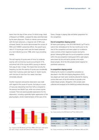 1372010 FIFA World Cup South Africa™
teams from the day of their arrival. Dr Astrid Junge, Head
of Research at F-MARC, analysed the data submitted daily
by the team physicians. Thanks to intense communication
with the team physicians, a response rate of 96% was
achieved. Overall, the results demonstrated the success of
FIFA’s and F-MARC’s preventive efforts: the overall injury
rate of 1.9 injuries per match was the lowest observed
at a men’s World Cup since 1998, when injury recording
started.
The vast majority of injuries were of minor to moderate
severity, with no-time-loss injuries accounting for 31%,
and almost half of the injuries (46%) causing an absence
from play of only 1-3 days. This means that not only the
frequency, but also the severity of injuries was considerably
lower than in previous years (see ﬁgure 2). Severe injuries
with time loss of more than four weeks have been
remarkably reduced.
Another important and positive observation was made
with regard to the causes of injuries. Foul play as a cause
of injury was reduced by more than half as compared to
the previous two World Cups, while non-contact injuries
increased. There are several possible explanations for this
observation, including a generally higher appreciation of fair
play by players, stricter implementation of the Laws of the
Game, changes in playing style and better preparation for
the competition.
Out-of-competition doping control
All teams participating in the 2010 FIFA World Cup™ had to
submit their whereabouts for the two months prior to the
start of the competition and were subject to no-advance-
notice controls at their respective location during this
period. Following FIFA’s plan for out-of-competition controls
within the pre-competition testing pool 2010, eight players
were drawn by lots and had to provide urine and/or
blood samples. All of the 256 samples tested negative for
prohibited substances.
In-competition doping control
Following the routine in-competition procedure as
described in the FIFA Anti-Doping Regulations 2010,
two players per team were randomly selected for doping
control after each of the 64 matches to provide urine
and/or blood samples. Altogether, 256 samples were
collected and analysed at the WADA-accredited laboratory
0
1
2
3
2010200620021998
2.4
2.7
1.7
2.3
1.5
1.9
1.3
Fig. 1 Injuries at the FIFA World Cup™ from 1998 to 2010 (red = total injuries
per match; orange = injuries with absence from training or matches)
2002 2006 2010
No absence 33% 30% 31%
1-3 days 37% 33% 46%
4-7 days 17% 15% 8%
8-28 days 11% 18% 3%
> 28 days 2% 5% 1%
Fig. 2 Injury severity at the FIFA World Cup™ from 2002 to 2010
2002 2006 2010
No contact 27% 27% 37%
Contact, no foul 37% 33% 46%
Foul play 17% 15% 8%
Fig. 3 Injury mechanisms at the FIFA World Cup™ between 2002 and 2010
 
