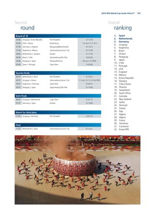 1532010 FIFA World Cup South Africa™
Second
round
Overall
ranking
Round of 16
26.06. Uruguay v. Korea Republic Port Elizabeth 2-1 (1-0)
26.06. USA v. Ghana Rustenburg 1-2 a.e.t. (1-1, 0-1)
27.06. Germany v. England Mangaung/Bloemfontein 4-1 (2-1)
27.06. Argentina v. Mexico Johannesburg-Soccer City 3-1 (2-0)
28.06. Netherlands v. Slovakia Durban 2-1 (1-0)
28.06. Brazil v. Chile Johannesburg-Ellis Park 3-0 (2-0)
29.06. Paraguay v. Japan Tshwane/Pretoria 0-0 a.e.t. 5-3 PSO
29.06. Spain v. Portugal Cape Town 1-0 (0-0)
Quarter-ﬁnals
02.07. Netherlands v. Brazil Port Elizabeth 2-1 (0-1)
02.07. Uruguay v. Ghana Johannesburg-Soccer City 1-1 a.e.t. (1-1, 0-1) 4-2 PSO
03.07. Argentina v. Germany Cape Town 0-4 (0-1)
03.07. Paraguay v. Spain Jogannesburg-Ellis Park 0-1 (0-0)
Semi-ﬁnals
06.07. Uruguay v. Netherlands Cape Town 2-3 (1-1)
07.07. Germany v. Spain Durban 0-1 (0-0)
Match for third place
11.07. Uruguay v. Germany Port Elizabeth 2-3 (1-1)
Final
11.07. Netherlands v. Spain Johannesburg-Soccer City 0-1 a.e.t.
1. Spain
2. Netherlands
3. Germany
4. Uruguay
5. Argentina
6. Brazil
7. Ghana
8. Paraguay
9. Japan
10. Chile
11. Portugal
12. USA
13. England
14. Mexico
15. Korea Republic
16. Slovakia
17. Côte d’Ivoire
18. Slovenia
19. Switzerland
20. South Africa
21. Australia
22. New Zealand
23. Serbia
24. Denmark
25. Greece
26. Italy
27. Nigeria
28. Algeria
29. France
30. Honduras
31. Cameroon
32. Korea DPR
 
