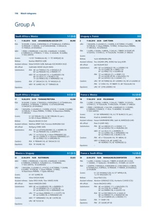 156 Match telegrams
Group A
2 11.06.2010 20:30 CAPE TOWN 64,100
URU: 1 MUSLERA; 2 LUGANO (C), 3 GODIN, 6 VICTORINO, 9 SUAREZ,
10 FORLAN, 11 Alvaro PEREIRA, 15 PEREZ, 16 Maximiliano PEREIRA,
17 AREVALO, 18 GONZALEZ
FRA: 1 LLORIS; 2 SAGNA, 3 ABIDAL, 5 GALLAS, 7 RIBERY, 8 GOURCUFF,
10 GOVOU, 13 EVRA (C), 14 TOULALAN, 19 DIABY, 21 ANELKA
Scorers: –
Referee: Yuichi NISHIMURA (JPN)
Assistant referees: Toru SAGARA (JPN), JEONG Hae Sang (KOR)
4th ofﬁcial: Joel AGUILAR (SLV)
Substitutions: URU: 63’ out GONZALEZ (18), in LODEIRO (14)
74’ out SUAREZ (9), in ABREU (13)
87’ out PEREZ (15), in EGUREN (8)
FRA: 72’ out ANELKA (21), in HENRY (12)
75’ out GOURCUFF (8), in MALOUDA (15)
85’ out GOVOU (10), in GIGNAC (11)
Cautions: URU: 59’ VICTORINO (6), 65’ LODEIRO (14), 90’+3 LUGANO (2)
FRA: 12’ EVRA (13), 19’ RIBERY (7), 68’ TOULALAN (14)
Expulsions: URU: 81’ (2YR) LODEIRO (14)
Uruguay v. France 0-0
1 11.06.2010 16:00 JOHANNESBURG-SOCCER CITY 84,490
RSA: 16 KHUNE; 2 GAXA, 4 MOKOENA (C), 8 TSHABALALA, 9 MPHELA,
10 PIENAAR, 11 MODISE, 12 LETSHOLONYANE, 13 DIKGACOI,
15 THWALA, 20 KHUMALO
MEX: 1 PEREZ; 2 RODRIGUEZ, 3 SALCIDO, 4 MARQUEZ, 5 OSORIO,
6 TORRADO (C), 9 FRANCO, 11 VELA, 12 AGUILAR, 16 JUAREZ,
17 DOS SANTOS
Scorers: 1-0 55’ TSHABALALA (8), 1-1 79’ MARQUEZ (4)
Referee: Ravshan IRMATOV (UZB)
Assistant referees: Rafael ILYASOV (UZB), Bakhadyr KOCHKAROV (KGZ)
4th ofﬁcial: Subkhiddin MOHD SALLEH (MAS)
Substitutions: RSA: 46’ out THWALA (15), in MASILELA (3)
83’ out PIENAAR (10), in PARKER (17)
MEX: 55’ out AGUILAR (12), in GUARDADO (18)
69’ out VELA (11), in BLANCO (10)
73’ out FRANCO (9), in HERNANDEZ (14)
Cautions: RSA: 27’ DIKGACOI (13), 70’ MASILELA (3)
MEX: 18’ JUAREZ (16), 57’ TORRADO (6)
Expulsions: –
South Africa v. Mexico 1-1 (0-0)
18 17.06.2010 20:30 POLOKWANE 35,370
FRA: 1 LLORIS; 2 SAGNA, 3 ABIDAL, 5 GALLAS, 7 RIBERY, 10 GOVOU,
13 EVRA (C), 14 TOULALAN, 15 MALOUDA, 19 DIABY, 21 ANELKA
MEX: 1 PEREZ; 2 RODRIGUEZ, 3 SALCIDO, 4 MARQUEZ (C), 5 OSORIO,
6 TORRADO, 9 FRANCO, 11 VELA, 15 MORENO, 16 JUAREZ,
17 DOS SANTOS
Scorers: 0-1 64’ HERNANDEZ (14), 0-2 79’ BLANCO (10, pen.)
Referee: Khalil AL GHAMDI (KSA)
Assistant referees: Hassan KAMRANIFAR (IRN), Saleh AL MARZOUQI (UAE)
4th ofﬁcial: Peter O LEARY (NZL)
Substitutions: FRA: 46’ out ANELKA (21), in GIGNAC (11)
69’ out GOVOU (10), in VALBUENA (20)
MEX: 31’ out VELA (11), in BARRERA (7)
55’ out JUAREZ (16), in HERNANDEZ (14)
62’ out FRANCO (9), in BLANCO (10)
Cautions: FRA: 45’+1 TOULALAN (14), 78’ ABIDAL (3)
MEX: 4’ FRANCO (9), 48’ JUAREZ (16),
49’ MORENO (15), 82’ RODRIGUEZ (2)
Expulsions: –
France v. Mexico 0-2 (0-0)
17 16.06.2010 20:30 TSHWANE/PRETORIA 42,658
RSA: 16 KHUNE; 2 GAXA, 3 TMASILELA, 4 MOKOENA (C), 8 TSHABALALA,
9 MPHELA, 10 PIENAAR, 11 MODISE, 12 LETSHOLONYANE,
13 DIKGACOI, 20 KHUMALO
URU: 1 MUSLERA; 2 LUGANO (C), 3 GODIN, 4 FUCILE, 7 CAVANI, 9 SUAREZ,
10 FORLAN, 11 Alvaro PEREIRA, 15 PEREZ, 16 Maximiliano PEREIRA,
17 AREVALO
Scorers: 0-1 24’ FORLAN (10), 0-2 80’ FORLAN (10, pen.),
0-3 90’+5 Alvaro PEREIRA (11)
Referee: Massimo BUSACCA (SUI)
Assistant referees: Matthias ARNET (SUI), Francesco BURAGINA (SUI)
4th ofﬁcial: Wolfgang STARK (GER)
Substitutions: RSA: 57’ out LETSHOLONYANE (12), in MORIRI (19)
79’ out PIENAAR (10), in JOSEPHS (1)
URU: 71’ out FUCILE (4), in Alvaro FERNANDEZ (20)
89’ out CAVANI (7), in Sebastian FERNANDEZ (21)
90’ out PEREZ (15), in GARGANO (5)
Cautions: RSA: 6’ PIENAAR (10), 42’ DIKGACOI (13)
Expulsions: RSA: 76’ KHUNE (16)
South Africa v. Uruguay 0-3 (0-1)
34 22.06.2010 16:00 MANGAUNG/BLOEMFONTEIN 39,415
FRA: 1 LLORIS; 2 SAGNA, 5 GALLAS, 7 RIBERY, 8 GOURCUFF, 9 CISSE,
11 GIGNAC, 17 SQUILLACI, 18 DIARRA (C), 19 DIABY, 22 CLICHY
RSA: 1 JOSEPHS; 3 MASILELA, 4 MOKOENA (C), 5 NGCONGCA, 6 SIBAYA,
8 TSHABALALA, 9 MPHELA, 10 PIENAAR, 17 PARKER, 20 KHUMALO,
23 KHUBONI
Scorers: 0-1 20’ KHUMALO (20), 0-2 37’ MPHELA (9),
1-2 70’ MALOUDA (15)
Referee: Oscar RUIZ (COL)
Assistant referees: Abraham GONZALEZ (COL), Humberto CLAVIJO (COL)
4th ofﬁcial: Hector BALDASSI (ARG)
Substitutions: FRA: 46’ out GIGNAC (11), in MALOUDA (15)
55’ out CISSE (9), in HENRY (12)
82’ out DIARRA (18), in GOVOU (10)
RSA: 55’ out NGCONGCA (5), in GAXA (2)
68’ out PARKER (17), in NOMVETHE (18)
78’ out KHUBONI (23), in MODISE (11)
Cautions: FRA: 71’ DIABY (19)
Expulsions: FRA: 25’ GOURCUFF (8)
France v. South Africa 1-2 (0-2)
33 22.06.2010 16:00 RUSTENBURG 33,425
MEX: 1 PEREZ; 2 RODRIGUEZ, 3 SALCIDO, 4 MARQUEZ, 5 OSORIO,
6 TORRADO, 9 FRANCO, 10 BLANCO (C), 15 MORENO,
17 DOS SANTOS, 18 GUARDADO
URU: 1 MUSLERA; 2 LUGANO (C), 4 FUCILE, 6 VICTORINO, 7 CAVANI,
9 SUAREZ, 10 FORLAN, 11 Alvaro PEREIRA, 15 PEREZ,
16 Maximiliano PEREIRA, 17 Egidio AREVALO
Scorers: 0-1 43’ SUAREZ (9)
Referee: Viktor KASSAI (HUN)
Assistant referees: Gabor EROS (HUN), Tibor VAMOS (HUN)
4th ofﬁcial: Martin HANSSON (SWE)
Substitutions: MEX: 46’ out GUARDADO (18), in BARRERA (7)
57’ out MORENO (15), in CASTRO (8)
63’ out BLANCO (10), in HERNANDEZ (14)
URU: 77’ out Alvaro PEREIRA (11), in SCOTTI (19)
85’ out SUAREZ (9), in FERNANDEZ (20)
Cautions: MEX: 77’ HERNANDEZ (14), 86’ CASTRO (8)
URU: 68’ FUCILE (4)
Expulsions: –
Mexico v. Uruguay 0-1 (0-1)
 