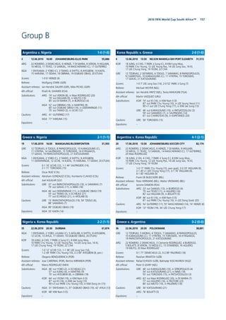 1572010 FIFA World Cup South Africa™
Group B
4 12.06.2010 13:30 NELSON MANDELA BAY/PORT ELIZABETH 31,513
KOR: 18 JUNG; 4 CHO, 7 PARK Ji Sung (C), 8 KIM Jung Woo,
10 PARK Chu Young, 12 LEE Young Pyo, 14 LEE Jung Soo, 16 KI,
17 LEE Chung Yong, 19 YEOM, 22 CHA
GRE: 12 TZORVAS; 2 SEITARIDIS, 6 TZIOLIS, 7 SAMARAS, 8 PAPADOPOULOS,
9 CHARISTEAS, 10 KARAGOUNIS (C), 11 VYNTRA, 15 TOROSIDIS,
17 GEKAS, 21 KATSOURANIS
Scorers: 1-0 7’ LEE Jung Soo (14), 2-0 52’ PARK Ji Sung (7)
Referee: Michael HESTER (NZL)
Assistant referees: Jan Hendrik HINTZ (NZL), Tevita MAKASINI (TGA)
4th ofﬁcial: Martin VAZQUEZ (URU)
Substitutions: KOR: 74’ out KI (16), in KIM Nam Il (5)
87’ out PARK Chu Young (10), in LEE Seung Yeoul (11)
90’+1 out LEE Chung Yong (17), in KIM Jae Sung (13)
GRE: 46’ out KARAGOUNIS (10), in PATSATZOGLOU (3)
59’ out SAMARAS (7), in SALPINGIDIS (14)
61’ out CHARISTEAS (9), in KAPETANOS (20)
Cautions: GRE: 56’ TOROSIDIS (15)
Expulsions: –
Korea Republic v. Greece 2-0 (1-0)
3 12.06.2010 16:00 JOHANNESBURG-ELLIS PARK 55,686
ARG: 22 ROMERO; 2 DEMICHELIS, 6 HEINZE, 7 DI MARIA, 8 VERON, 9 HIGUAIN,
10 MESSI, 11 TEVEZ, 13 SAMUEL, 14 MASCHERANO (C), 17 GUTIERREZ
NGA: 1 ENYEAMA; 2 YOBO (C), 3 TAIWO, 6 SHITTU, 8 AYEGBENI, 14 KAITA,
15 HARUNA, 17 ODIAH, 18 OBINNA, 19 OGBUKE OBASI, 20 ETUHU
Scorers: 1-0 6’ HEINZE (6)
Referee: Wolfgang STARK (GER)
Assistant referees: Jan-Hendrik SALVER (GER), Mike PICKEL (GER)
4th ofﬁcial: Khalil AL GHAMDI (KSA)
Substitutions: ARG: 74’ out VERON (8), in Maxi RODRIGUEZ (20)
79’ out HIGUAIN (9), in MILITO (19)
85’ out DI MARIA (7), in BURDISSO (4)
NGA: 52’ out OBINNA (18), in MARTINS (9)
60’ out OGBUKE OBASI (19), in ODEMWINGIE (11)
75’ out TAIWO (3), in UCHE (12)
Cautions: ARG: 41’ GUTIERREZ (17)
NGA: 77’ HARUNA (15)
Expulsions: –
Argentina v. Nigeria 1-0 (1-0)
20 17.06.2010 13:30 JOHANNESBURG-SOCCER CITY 82,174
ARG: 22 ROMERO; 2 DEMICHELIS, 6 HEINZE, 7 DI MARIA, 9 HIGUAIN,
10 MESSI, 11 TEVEZ, 13 SAMUEL, 14 MASCHERANO (C), 17 GUTIERREZ,
20 Maxi RODRIGUEZ
KOR: 18 JUNG; 2 OH, 4 CHO, 7 PARK Ji Sung (C), 8 KIM Jung Woo,
10 PARK Chu Young, 12 LEE Young Pyo, 14 LEE Jung Soo, 16 KI,
17 LEE Chung Yong, 19 YEOM
Scorers: 1-0 17’ PARK Chu Young (10, own goal), 2-0 33’ HIGUAIN (9),
2-1 45’+1 LEE Chung Yong (17), 3-1 76’ HIGUAIN (9),
4-1 80’ HIGUAIN (9)
Referee: Frank DE BLEECKERE (BEL)
Assistant referees: Peter HERMANS (BEL), Walter VROMANS (BEL)
4th ofﬁcial: Jerome DAMON (RSA)
Substitutions: ARG: 23’ out SAMUEL (13), in BURDISSO (4)
75’ out TEVEZ (11), in AGUERO (16)
82’ out HIGUAIN (9), in BOLATTI (5)
KOR: 46’ out KI (16), in KIM Nam Il (5)
81’ out PARK Chu Young (10), in LEE Dong Gook (20)
Cautions: ARG: 54’ GUTIERREZ (17), 55’ MASCHERANO (14), 74’ HEINZE (6)
KOR: 10’ YEOM (19), 34’ LEE Chung Yong (17)
Expulsions: –
Argentina v. Korea Republic 4-1 (2-1)
19 17.06.2010 16:00 MANGAUNG/BLOEMFONTEIN 31,593
GRE: 12 TZORVAS; 6 TZIOLIS, 8 PAPADOPOULOS, 10 KARAGOUNIS (C),
11 VYNTRA, 14 SALPINGIDIS, 15 TOROSIDIS, 16 KYRGIAKOS,
17 GEKAS, 19 PAPASTATHOPOULOS, 21 KATSOURANIS
NGA: 1 ENYEAMA; 2 YOBO (C), 3 TAIWO, 6 SHITTU, 8 AYEGBENI,
11 ODEMWINGIE, 12 UCHE, 14 KAITA, 15 HARUNA, 17 ODIAH, 20 ETUHU
Scorers: 0-1 16’ UCHE (12), 1-1 44’ SALPINGIDIS (14),
2-1 71’ TOROSIDIS (15)
Referee: Oscar RUIZ (COL)
Assistant referees: Abraham GONZALEZ (COL), Humberto CLAVIJO (COL)
4th ofﬁcial: Joel AGUILAR (SLV)
Substitutions: GRE: 37’ out PAPASTATHOPOULOS (19), in SAMARAS (7)
79’ out GEKAS (17), in NINIS (18)
NGA: 46’ out ODEMWINGIE (11), in OGBUKE OBASI (19)
55’ out TAIWO (3), in ECHIEJILE (21)
77’ out ECHIEJILE (21), in AFOLABI (5)
Cautions: GRE: 15’ PAPASTATHOPOULOS (19), 59’ TZIOLIS (6),
88’ SAMARAS (7)
NGA: 89’ OGBUKE OBASI (19)
Expulsions: NGA: 33’ KAITA (14)
Greece v. Nigeria 2-1 (1-1)
36 22.06.2010 20:30 POLOKWANE 38,891
GRE: 12 TZORVAS; 5 MORAS, 6 TZIOLIS, 7 SAMARAS, 8 PAPADOPOULOS,
10 KARAGOUNIS (C), 11 VYNTRA, 15 TOROSIDIS, 16 KYRGIAKOS,
19 PAPASTATHOPOULOS, 21 KATSOURANIS
ARG: 22 ROMERO; 2 DEMICHELIS, 3 Clemente RODRIGUEZ, 4 BURDISSO,
5 BOLATTI, 8 VERON, 10 MESSI (C), 15 OTAMENDI, 16 AGUERO,
19 MILITO, 20 Maxi RODRIGUEZ
Scorers: 0-1 77’ DEMICHELIS (2), 0-2 89’ PALERMO (18)
Referee: Ravshan IRMATOV (UZB)
Assistant referees: Rafael ILYASOV (UZB), Bakhadyr KOCHKAROV (KGZ)
4th ofﬁcial: Peter O LEARY (NZL)
Substitutions: GRE: 46’ out KARAGOUNIS (10), in SPIROPOULOS (4)
54’ out KATSOURANIS (21), in NINIS (18)
55’ out TOROSIDIS (15), in PATSATZOGLOU (3)
ARG: 63’ out Maxi RODRIGUEZ (20), in DI MARIA (7)
77’ out AGUERO (16), in PASTORE (23)
80’ out MILITO (19), in PALERMO (18)
Cautions: GRE: 30’ KATSOURANIS (21)
ARG: 76’ BOLATTI (5)
Expulsions: –
Greece v. Argentina 0-2 (0-0)
35 22.06.2010 20:30 DURBAN 61,874
NGA: 1 ENYEAMA; 2 YOBO, 4 KANU (C), 5 AFOLABI, 6 SHITTU, 8 AYEGBENI,
12 UCHE, 13 AYILA, 17 ODIAH, 19 OGBUKE OBASI, 20 ETUHU
KOR: 18 JUNG; 4 CHO, 7 PARK Ji Sung (C), 8 KIM Jung Woo,
10 PARK Chu Young, 12 LEE Young Pyo, 14 LEE Jung Soo, 16 KI,
17 LEE Chung Yong, 19 YEOM, 22 CHA
Scorers: 1-0 12’ UCHE (12), 1-1 38’ LEE Jung Soo (14),
1-2 49’ PARK Chu Young (10), 2-2 69’ AYEGBENI (8, pen.)
Referee: Olegario BENQUERENCA (POR)
Assistant referees: Jose CARDINAL (POR), Bertino MIRANDA (POR)
4th ofﬁcial: Marco RODRIGUEZ (MEX)
Substitutions: NGA: 46’ out YOBO (2), in ECHIEJILE (21)
57’ out KANU (4), in MARTINS (9)
70’ out AYEGBENI (8), in OBINNA (18)
KOR: 64’ out YEOM (19), in KIM Nam Il (5)
87’ out KI (16), in KIM Jae Sung (13)
90’+3 out PARK Chu Young (10), in KIM Dong Jin (15)
Cautions: NGA: 31’ ENYEAMA (1), 37’ OGBUKE OBASI (19), 42’ AYILA (13)
KOR: 68’ KIM Nam Il (5)
Expulsions: –
Nigeria v. Korea Republic 2-2 (1-1)
 