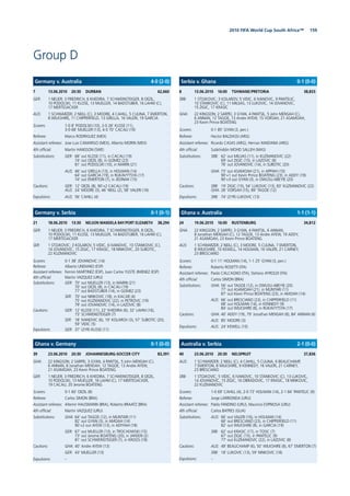 1592010 FIFA World Cup South Africa™
Group D
8 13.06.2010 16:00 TSHWANE/PRETORIA 38,833
SRB: 1 STOJKOVIC; 3 KOLAROV, 5 VIDIC, 6 IVANOVIC, 9 PANTELIC,
10 STANKOVIC (C), 11 MILIJAS, 13 LUKOVIC, 14 JOVANOVIC,
15 ZIGIC, 17 KRASIC
GHA: 22 KINGSON; 2 SARPEI, 3 GYAN, 4 PANTSIL, 5 John MENSAH (C),
6 ANNAN, 12 TAGOE, 13 Andre AYEW, 15 VORSAH, 21 ASAMOAH,
23 Kevin Prince BOATENG
Scorers: 0-1 85’ GYAN (3, pen.)
Referee: Hector BALDASSI (ARG)
Assistant referees: Ricardo CASAS (ARG), Hernan MAIDANA (ARG)
4th ofﬁcial: Subkhiddin MOHD SALLEH (MAS)
Substitutions: SRB: 62’ out MILIJAS (11), in KUZMANOVIC (22)
69’ out ZIGIC (15), in LAZOVIC (8)
76’ out JOVANOVIC (14), in SUBOTIC (20)
GHA: 73’ out ASAMOAH (21), in APPIAH (10)
90’+1 out Kevin Prince BOATENG (23), in ADDY (19)
90’+3 out GYAN (3), in OWUSU-ABEYIE (20)
Cautions: SRB: 19’ ZIGIC (15), 54’ LUKOVIC (13), 83’ KUZMANOVIC (22)
GHA: 26’ VORSAH (15), 89’ TAGOE (12)
Expulsions: SRB: 74’ (2YR) LUKOVIC (13)
Serbia v. Ghana 0-1 (0-0)
7 13.06.2010 20:30 DURBAN 62,660
GER: 1 NEUER; 3 FRIEDRICH, 6 KHEDIRA, 7 SCHWEINSTEIGER, 8 OEZIL,
10 PODOLSKI, 11 KLOSE, 13 MUELLER, 14 BADSTUBER, 16 LAHM (C),
17 MERTESACKER
AUS: 1 SCHWARZER; 2 NEILL (C), 3 MOORE, 4 CAHILL, 5 CULINA, 7 EMERTON,
8 WILKSHIRE, 11 CHIPPERFIELD, 13 GRELLA, 16 VALERI, 19 GARCIA
Scorers: 1-0 8’ PODOLSKI (10), 2-0 26’ KLOSE (11),
3-0 68’ MUELLER (13), 4-0 70’ CACAU (19)
Referee: Marco RODRIGUEZ (MEX)
Assistant referees: Jose Luis CAMARGO (MEX), Alberto MORIN (MEX)
4th ofﬁcial: Martin HANSSON (SWE)
Substitutions: GER: 68’ out KLOSE (11), in CACAU (19)
74’ out OEZIL (8), in GOMEZ (23)
81’ out PODOLSKI (10), in MARIN (21)
AUS: 46’ out GRELLA (13), in HOLMAN (14)
64’ out GARCIA (19), in RUKAVYTSYA (17)
74’ out EMERTON (7), in JEDINAK (15)
Cautions: GER: 12’ OEZIL (8), 90’+2 CACAU (19)
AUS: 24’ MOORE (3), 46’ NEILL (2), 58’ VALERI (16)
Expulsions: AUS: 56’ CAHILL (4)
Germany v. Australia 4-0 (2-0)
24 19.06.2010 16:00 RUSTENBURG 34,812
GHA: 22 KINGSON; 2 SARPEI, 3 GYAN, 4 PANTSIL, 6 ANNAN,
8 Jonathan MENSAH (C), 12 TAGOE, 13 Andre AYEW, 19 ADDY,
21 ASAMOAH, 23 Kevin Prince BOATENG
AUS: 1 SCHWARZER; 2 NEILL (C), 3 MOORE, 5 CULINA, 7 EMERTON,
8 WILKSHIRE, 10 KEWELL, 14 HOLMAN, 16 VALERI, 21 CARNEY,
23 BRESCIANO
Scorers: 0-1 11’ HOLMAN (14), 1-1 25’ GYAN (3, pen.)
Referee: Roberto ROSETTI (ITA)
Assistant referees: Paolo CALCAGNO (ITA), Stefano AYROLDI (ITA)
4th ofﬁcial: Carlos SIMON (BRA)
Substitutions: GHA: 56’ out TAGOE (12), in OWUSU-ABEYIE (20)
77’ out ASAMOAH (21), in MUNTARI (11)
87’ out Kevin Prince BOATENG (23), in AMOAH (14)
AUS: 66’ out BRESCIANO (23), in CHIPPERFIELD (11)
68’ out HOLMAN (14), in KENNEDY (9)
84’ out WILKSHIRE (8), in RUKAVYTSYA (17)
Cautions: GHA: 40’ ADDY (19), 79’ Jonathan MENSAH (8), 84’ ANNAN (6)
AUS: 85’ MOORE (3)
Expulsions: AUS: 24’ KEWELL (10)
Ghana v. Australia 1-1 (1-1)
21 18.06.2010 13:30 NELSON MANDELA BAY/PORT ELIZABETH 38,294
GER: 1 NEUER; 3 FRIEDRICH, 6 KHEDIRA, 7 SCHWEINSTEIGER, 8 OEZIL,
10 PODOLSKI, 11 KLOSE, 13 MUELLER, 14 BADSTUBER, 16 LAHM (C),
17 MERTESACKER
SER: 1 STOJKOVIC; 3 KOLAROV, 5 VIDIC, 6 IVANOVIC, 10 STANKOVIC (C),
14 JOVANOVIC, 15 ZIGIC, 17 KRASIC, 18 NINKOVIC, 20 SUBOTIC,
22 KUZMANOVIC
Scorers: 0-1 38’ JOVANOVIC (14)
Referee: Alberto UNDIANO (ESP)
Assistant referees: Fermin MARTINEZ (ESP), Juan Carlos YUSTE JIMENEZ (ESP)
4th ofﬁcial: Martin VAZQUEZ (URU)
Substitutions: GER: 70’ out MUELLER (13), in MARIN (21)
70’ out OEZIL (8), in CACAU (19)
77’ out BADSTUBER (14), in GOMEZ (23)
SER: 70’ out NINKOVIC (18), in KACAR (4)
75’ out KUZMANOVIC (22), in PETROVIC (19)
79’ out JOVANOVIC (14), in LAZOVIC (8)
Cautions: GER: 12’ KLOSE (11), 22’ KHEDIRA (6), 32’ LAHM (16),
73’ SCHWEINSTEIGER (7)
SER: 18’ IVANOVIC (6), 19’ KOLAROV (3), 57’ SUBOTIC (20),
59’ VIDIC (5)
Expulsions: GER: 37’ (2YR) KLOSE (11)
Germany v. Serbia 0-1 (0-1)
40 23.06.2010 20:30 NELSPRUIT 37,836
AUS: 1 SCHWARZER; 2 NEILL (C), 4 CAHILL, 5 CULINA, 6 BEAUCHAMP,
7 EMERTON, 8 WILKSHIRE, 9 KENNEDY, 16 VALERI, 21 CARNEY,
23 BRESCIANO
SRB: 1 STOJKOVIC; 5 VIDIC, 6 IVANOVIC, 10 STANKOVIC (C), 13 LUKOVIC,
14 JOVANOVIC, 15 ZIGIC, 16 OBRADOVIC, 17 KRASIC, 18 NINKOVIC,
22 KUZMANOVIC
Scorers: 1-0 69’ CAHILL (4), 2-0 73’ HOLMAN (14), 2-1 84’ PANTELIC (9)
Referee: Jorge LARRIONDA (URU)
Assistant referees: Pablo FANDINO (URU), Mauricio ESPINOSA (URU)
4th ofﬁcial: Carlos BATRES (GUA)
Substitutions: AUS: 66’ out VALERI (16), in HOLMAN (14)
66’ out BRESCIANO (23), in CHIPPERFIELD (11)
82’ out WILKSHIRE (8), in GARCIA (19)
SRB: 62’ out KRASIC (17), in TOSIC (7)
67’ out ZIGIC (15), in PANTELIC (9)
77’ out KUZMANOVIC (22), in LAZOVIC (8)
Cautions: AUS: 49’ BEAUCHAMP (6), 50’ WILKSHIRE (8), 67’ EMERTON (7)
SRB: 18’ LUKOVIC (13), 59’ NINKOVIC (18)
Expulsions: –
Australia v. Serbia 2-1 (0-0)
39 23.06.2010 20:30 JOHANNESBURG-SOCCER CITY 83,391
GHA: 22 KINGSON; 2 SARPEI, 3 GYAN, 4 PANTSIL, 5 John MENSAH (C),
6 ANNAN, 8 Jonathan MENSAH, 12 TAGOE, 13 Andre AYEW,
21 ASAMOAH, 23 Kevin Prince BOATENG
GER: 1 NEUER; 3 FRIEDRICH, 6 KHEDIRA, 7 SCHWEINSTEIGER, 8 OEZIL,
10 PODOLSKI, 13 MUELLER, 16 LAHM (C), 17 MERTESACKER,
19 CACAU, 20 Jerome BOATENG
Scorers: 0-1 60’ OEZIL (8)
Referee: Carlos SIMON (BRA)
Assistant referees: Altemir HAUSMANN (BRA), Roberto BRAATZ (BRA)
4th ofﬁcial: Martin VAZQUEZ (URU)
Substitutions: GHA: 64’ out TAGOE (12), in MUNTARI (11)
82’ out GYAN (3), in AMOAH (14)
90’+2 out AYEW (13), in ADIYIAH (18)
GER: 67’ out MUELLER (13), in TROCHOWSKI (15)
73’ out Jerome BOATENG (20), in JANSEN (2)
81’ out SCHWEINSTEIGER (7), in KROOS (18)
Cautions: GHA: 40’ Andre AYEW (13)
GER: 43’ MUELLER (13)
Expulsions: –
Ghana v. Germany 0-1 (0-0)
 