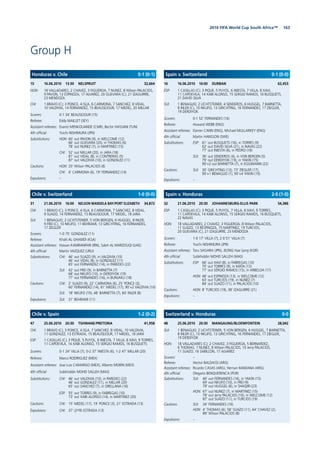 1632010 FIFA World Cup South Africa™
Group H
16 16.06.2010 16:00 DURBAN 62,453
ESP: 1 CASILLAS (C); 3 PIQUE, 5 PUYOL, 6 INIESTA, 7 VILLA, 8 XAVI,
11 CAPDEVILA, 14 XABI ALONSO, 15 SERGIO RAMOS, 16 BUSQUETS,
21 DAVID SILVA
SUI: 1 BENAGLIO; 2 LICHTSTEINER, 4 SENDEROS, 6 HUGGEL, 7 BARNETTA,
8 INLER (C), 10 NKUFO, 13 GRICHTING, 16 FERNANDES, 17 ZIEGLER,
19 DERDIYOK
Scorers: 0-1 52’ FERNANDES (16)
Referee: Howard WEBB (ENG)
Assistant referees: Darren CANN (ENG), Michael MULLARKEY (ENG)
4th ofﬁcial: Martin HANSSON (SWE)
Substitutions: ESP: 61’ out BUSQUETS (16), in TORRES (9)
62’ out DAVID SILVA (21), in NAVAS (22)
77’ out INIESTA (6), in PEDRO (18)
SUI: 36’ out SENDEROS (4), in VON BERGEN (5)
79’ out DERDIYOK (19), in YAKIN (15)
90’+2 out BARNETTA (7), in EGGIMANN (22)
Cautions: SUI: 30’ GRICHTING (13), 73’ ZIEGLER (17),
90’+1 BENAGLIO (1), 90’+4 YAKIN (15)
Expulsions: –
Spain v. Switzerland 0-1 (0-0)
15 16.06.2010 13:30 NELSPRUIT 32,664
HON: 18 VALLADARES; 2 CHAVEZ, 3 FIGUEROA, 7 NUNEZ, 8 Wilson PALACIOS,
9 PAVON, 13 ESPINOZA, 17 ALVAREZ, 20 GUEVARA (C), 21 IZAGUIRRE,
23 MENDOZA
CHI: 1 BRAVO (C); 3 PONCE, 4 ISLA, 6 CARMONA, 7 SANCHEZ, 8 VIDAL,
10 VALDIVIA, 14 FERNANDEZ, 15 BEAUSEJOUR, 17 MEDEL, 20 MILLAR
Scorers: 0-1 34’ BEAUSEJOUR (15)
Referee: Eddy MAILLET (SEY)
Assistant referees: Evarist MENKOUANDE (CMR), Bechir HASSANI (TUN)
4th ofﬁcial: Yuichi NISHIMURA (JPN)
Substitutions: HON: 60’ out PAVON (9), in WELCOME (12)
66’ out GUEVARA (20), in THOMAS (6)
78’ out NUNEZ (7), in MARTINEZ (15)
CHI: 52’ out MILLAR (20), in JARA (18)
81’ out VIDAL (8), in CONTRERAS (5)
87’ out VALDIVIA (10), in GONZALEZ (11)
Cautions: HON: 33’ Wilson PALACIOS (8)
CHI: 4’ CARMONA (6), 19’ FERNANDEZ (14)
Expulsions: –
Honduras v. Chile 0-1 (0-1)
32 21.06.2010 20:30 JOHANNESBURG-ELLIS PARK 54,386
ESP: 1 CASILLAS (C); 3 PIQUE, 5 PUYOL, 7 VILLA, 8 XAVI, 9 TORRES,
11 CAPDEVILA, 14 XABI ALONSO, 15 SERGIO RAMOS, 16 BUSQUETS,
22 NAVAS
HON: 18 VALLADARES; 2 CHAVEZ, 3 FIGUEROA, 8 Wilson PALACIOS,
11 SUAZO, 13 RESPINOZA, 15 MARTINEZ, 19 TURCIOS,
20 GUEVARA (C), 21 IZAGUIRRE, 23 MENDOZA
Scorers: 1-0 17’ VILLA (7), 2-0 51’ VILLA (7)
Referee: Yuichi NISHIMURA (JPN)
Assistant referees: Toru SAGARA (JPN), JEONG Hae Sang (KOR)
4th ofﬁcial: Subkhiddin MOHD SALLEH (MAS)
Substitutions: ESP: 66’ out XAVI (8), in FABREGAS (10)
70’ out TORRES (9), in MATA (13)
77’ out SERGIO RAMOS (15), in ARBELOA (17)
HON: 46’ out ESPINOZA (13), in WELCOME (12)
63’ out TURCIOS (19), in NUNEZ (7)
84’ out SUAZO (11), in PALACIOS (10)
Cautions: HON: 8’ TURCIOS (19), 38’ IZAGUIRRE (21)
Expulsions: –
Spain v. Honduras 2-0 (1-0)
31 21.06.2010 16:00 NELSON MANDELA BAY/PORT ELIZABETH 34,872
CHI: 1 BRAVO (C); 3 PONCE, 4 ISLA, 6 CARMONA, 7 SANCHEZ, 8 VIDAL,
9 SUAZO, 14 FERNANDEZ, 15 BEAUSEJOUR, 17 MEDEL, 18 JARA
SUI: 1 BENAGLIO; 2 LICHTSTEINER, 5 VON BERGEN, 6 HUGGEL, 8 INLER,
9 FREI (C), 10 NKUFO, 11 BEHRAMI, 13 GRICHTING, 16 FERNANDES,
17 ZIEGLER
Scorers: 1-0 75’ GONZALEZ (11)
Referee: Khalil AL GHAMDI (KSA)
Assistant referees: Hassan KAMRANIFAR (IRN), Saleh AL MARZOUQI (UAE)
4th ofﬁcial: Martin VAZQUEZ (URU)
Substitutions: CHI: 46’ out SUAZO (9), in VALDIVIA (10)
46’ out VIDAL (8), in GONZALEZ (11)
65’ out FERNANDEZ (14), in PAREDES (22)
SUI: 42’ out FREI (9), in BARNETTA (7)
68’ out NKUFO (10), in DERDIYOK (19)
77’ out FERNANDES (16), in BUNJAKU (18)
Cautions: CHI: 2’ SUAZO (9), 22’ CARMONA (6), 25’ PONCE (3),
60’ FERNANDEZ (14), 61’ MEDEL (17), 90’+2 VALDIVIA (10)
SUI: 18’ NKUFO (10), 48’ BARNETTA (7), 60’ INLER (8)
Expulsions: SUI: 31’ BEHRAMI (11)
Chile v. Switzerland 1-0 (0-0)
48 25.06.2010 20:30 MANGAUNG/BLOEMFONTEIN 28,042
SUI: 1 BENAGLIO; 2 LICHTSTEINER, 5 VON BERGEN, 6 HUGGEL, 7 BARNETTA,
8 INLER (C), 10 NKUFO, 13 GRICHTING, 16 FERNANDES, 17 ZIEGLER,
19 DERDIYOK
HON: 18 VALLADARES (C); 2 CHAVEZ, 3 FIGUEROA, 5 BERNARDEZ,
6 THOMAS, 7 NUNEZ, 8 Wilson PALACIOS, 10 Jerry PALACIOS,
11 SUAZO, 16 SABILLON, 17 ALVAREZ
Scorers: –
Referee: Hector BALDASSI (ARG)
Assistant referees: Ricardo CASAS (ARG), Hernan MAIDANA (ARG)
4th ofﬁcial: Olegario BENQUERENCA (POR)
Substitutions: SUI: 46’ out FERNANDES (16), in YAKIN (15)
69’ out NKUFO (10), in FREI (9)
78’ out HUGGEL (6), in SHAQIRI (23)
HON: 67’ out NUNEZ (7), in MARTINEZ (15)
78’ out Jerry PALACIOS (10), in WELCOME (12)
87’ out SUAZO (11), in TURCIOS (19)
Cautions: SUI: 34’ FERNANDES (16)
HON: 4’ THOMAS (6), 58’ SUAZO (11), 64’ CHAVEZ (2),
89’ Wilson PALACIOS (8)
Expulsions: –
Switzerland v. Honduras 0-0
47 25.06.2010 20:30 TSHWANE/PRETORIA 41,958
CHI: 1 BRAVO (C); 3 PONCE, 4 ISLA, 7 SANCHEZ, 8 VIDAL, 10 VALDIVIA,
11 GONZALEZ, 13 ESTRADA, 15 BEAUSEJOUR, 17 MEDEL, 18 JARA
ESP: 1 CASILLAS (C); 3 PIQUE, 5 PUYOL, 6 INIESTA, 7 VILLA, 8 XAVI, 9 TORRES,
11 CAPDEVILA, 14 XABI ALONSO, 15 SERGIO RAMOS, 16 BUSQUETS
Scorers: 0-1 24’ VILLA (7), 0-2 37’ INIESTA (6), 1-2 47’ MILLAR (20)
Referee: Marco RODRIGUEZ (MEX)
Assistant referees: Jose Luis CAMARGO (MEX), Alberto MORIN (MEX)
4th ofﬁcial: Subkhiddin MOHD SALLEH (MAS)
Substitutions: CHI: 46’ out VALDIVIA (10), in PAREDES (22)
46’ out GONZALEZ (11), in MILLAR (20)
65’ out SANCHEZ (7), in ORELLANA (16)
ESP: 55’ out TORRES (9), in FABREGAS (10)
73’ out XABI ALONSO (14), in MARTINEZ (20)
Cautions: CHI: 15’ MEDEL (17), 19’ PONCE (3), 21’ ESTRADA (13)
Expulsions: CHI: 37’ (2YR) ESTRADA (13)
Chile v. Spain 1-2 (0-2)
 