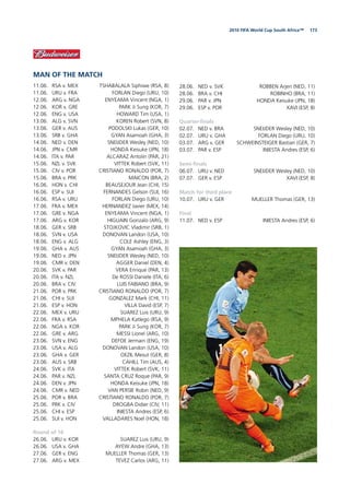 1732010 FIFA World Cup South Africa™
MAN OF THE MATCH
11.06. RSA v. MEX TSHABALALA Siphiwe (RSA, 8)
11.06. URU v. FRA FORLAN Diego (URU, 10)
12.06. ARG v. NGA ENYEAMA Vincent (NGA, 1)
12.06. KOR v. GRE PARK Ji Sung (KOR, 7)
12.06. ENG v. USA HOWARD Tim (USA, 1)
13.06. ALG v. SVN KOREN Robert (SVN, 8)
13.06. GER v. AUS PODOLSKI Lukas (GER, 10)
13.06. SRB v. GHA GYAN Asamoah (GHA, 3)
14.06. NED v. DEN SNEIJDER Wesley (NED, 10)
14.06. JPN v. CMR HONDA Keisuke (JPN, 18)
14.06. ITA v. PAR ALCARAZ Antolin (PAR, 21)
15.06. NZL v. SVK VITTEK Robert (SVK, 11)
15.06. CIV v. POR CRISTIANO RONALDO (POR, 7)
15.06. BRA v. PRK MAICON (BRA, 2)
16.06. HON v. CHI BEAUSEJOUR Jean (CHI, 15)
16.06. ESP v. SUI FERNANDES Gelson (SUI, 16)
16.06. RSA v. URU FORLAN Diego (URU, 10)
17.06. FRA v. MEX HERNANDEZ Javier (MEX, 14)
17.06. GRE v. NGA ENYEAMA Vincent (NGA, 1)
17.06. ARG v. KOR HIGUAIN Gonzalo (ARG, 9)
18.06. GER v. SRB STOJKOVIC Vladimir (SRB, 1)
18.06. SVN v. USA DONOVAN Landon (USA, 10)
18.06. ENG v. ALG COLE Ashley (ENG, 3)
19.06. GHA v. AUS GYAN Asamoah (GHA, 3)
19.06. NED v. JPN SNEIJDER Wesley (NED, 10)
19.06. CMR v. DEN AGGER Daniel (DEN, 4)
20.06. SVK v. PAR VERA Enrique (PAR, 13)
20.06. ITA v. NZL De ROSSI Daniele (ITA, 6)
20.06. BRA v. CIV LUIS FABIANO (BRA, 9)
21.06. POR v. PRK CRISTIANO RONALDO (POR, 7)
21.06. CHI v. SUI GONZALEZ Mark (CHI, 11)
21.06. ESP v. HON VILLA David (ESP, 7)
22.06. MEX v. URU SUAREZ Luis (URU, 9)
22.06. FRA v. RSA MPHELA Katlego (RSA, 9)
22.06. NGA v. KOR PARK Ji Sung (KOR, 7)
22.06. GRE v. ARG MESSI Lionel (ARG, 10)
23.06. SVN v. ENG DEFOE Jermain (ENG, 19)
23.06. USA v. ALG DONOVAN Landon (USA, 10)
23.06. GHA v. GER OEZIL Mesut (GER, 8)
23.06. AUS v. SRB CAHILL Tim (AUS, 4)
24.06. SVK v. ITA VITTEK Robert (SVK, 11)
24.06. PAR v. NZL SANTA CRUZ Roque (PAR, 9)
24.06. DEN v. JPN HONDA Keisuke (JPN, 18)
24.06. CMR v. NED VAN PERSIE Robin (NED, 9)
25.06. POR v. BRA CRISTIANO RONALDO (POR, 7)
25.06. PRK v. CIV DROGBA Didier (CIV, 11)
25.06. CHI v. ESP INIESTA Andres (ESP, 6)
25.06. SUI v. HON VALLADARES Noel (HON, 18)
Round of 16
26.06. URU v. KOR SUAREZ Luis (URU, 9)
26.06. USA v. GHA AYEW Andre (GHA, 13)
27.06. GER v. ENG MUELLER Thomas (GER, 13)
27.06. ARG v. MEX TEVEZ Carlos (ARG, 11)
28.06. NED v. SVK ROBBEN Arjen (NED, 11)
28.06. BRA v. CHI ROBINHO (BRA, 11)
29.06. PAR v. JPN HONDA Keisuke (JPN, 18)
29.06. ESP v. POR XAVI (ESP, 8)
Quarter-ﬁnals
02.07. NED v. BRA SNEIJDER Wesley (NED, 10)
02.07. URU v. GHA FORLAN Diego (URU, 10)
03.07. ARG v. GER SCHWEINSTEIGER Bastian (GER, 7)
03.07. PAR v. ESP INIESTA Andres (ESP, 6)
Semi-ﬁnals
06.07. URU v. NED SNEIJDER Wesley (NED, 10)
07.07. GER v. ESP XAVI (ESP, 8)
Match for third place
10.07. URU v. GER MUELLER Thomas (GER, 13)
Final
11.07. NED v. ESP INIESTA Andres (ESP, 6)
 