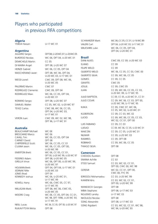 188 Statistics
Players who participated
in previous FIFA competitions
Algeria
YEBDA Hassan: U-17 WC 01
Argentina
AGUERO Sergio: OFT08,U-20WC07,U-20WC05
BURDISSO Nicolas: WC 06, OFT 04, U-20 WC 01
DEMICHELIS Martin: CC 05
DI MARIA Angel: OFT 08, U-20 WC 07
HEINZE Gabriel: WC 06, CC 05, OFT 04
MASCHERANO Javier: OFT 08, WC 06, OFT 04,
U-20 WC 03, U-17 WC 01
MESSI Lionel: CWC 09, OFT 08, WC 06,
U-20 WC 05
PALERMO Martin: CWC 07
RODRIGUEZ Clemente: CWC 09, OFT 04
RODRIGUEZ Maxi: WC 06, CC 05, OFT 04,
U-20 WC 01
ROMERO Sergio: OFT 08, U-20 WC 07
SAMUEL Walter: CC 05, WC 02, U-20 WC 97
TEVEZ Carlos: CWC 08, WC 06, CC 05,
OFT 04, U-20 WC 03,
U-17 WC 01
VERON Juan: CWC 09, WC 02, WC 98,
OFT 96, U-17 WC 91
Australia
BEAUCHAMP Michael: WC 06
BRESCIANO Marco: WC 06
CAHILL Tim: WC 06, CC 05, OFT 04
CARNEY David: OFT 08
CHIPPERFIELD Scott: WC 06, CC 05, CC 01
CULINA Jason: WC 06, CC 05, OFT 00,
U-20 WC 99
EMERTON Brett: WC 06, CC 05, CC 01,
OFT 00, U-20 WC 99, U-20 WC 97
FEDERICI Adam: OFT 08, U-20 WC 05
GRELLA Vince: WC 06, OFT 00, U-20 WC 99,
U-20 WC 97
HOLMAN Brett: OFT 04, OFT 04, U-17 WC 01
JEDINAK Mile: U-20 WC 03
JONES Brad: OFT 04
KENNEDY Joshua: WC 06, U-20 WC 01,
U-17 WC 99
KEWELL Harry: WC 06, CWC 05, CC 97,
U-17 WC 95
MILLIGAN Mark: OFT 08, WC 06, CWC 05,
U-20 WC 05
MOORE Craig: WC 06, CC 05, OFT 04, CC 01,
WC 98, OFT 1996, U-20 WC 93,
U-17 WC 91
NEILL Lucas: WC 06, CC 05, OFT 00, U-20 WC 97
RUKAVYTSYA Nikita: OFT 08
SCHWARZER Mark: WC06,CC05,CC01,U-16WC89
VALERI Carl: OFT 04, U-20 WC 03, U-17 WC 01
WILKSHIRE Luke: WC 06, CC 05, OFT 04,
OFT 04, U-20 WC 01
Brazil
DANI ALVES: CWC 09, CC 09, U-20 WC 03
ELANO: CC 09
FELIPE MELO: CC 09
GILBERTO MELO: WC 06, CC 05, CC 03, CWC 00
GILBERTO SILVA: CC 09, WC 06, CC 05
GOMES: CC 09, CC 05
GRAFITE: CWC 05
JOSUE: CC 09, CWC 05
JUAN: CC 09, WC 06, CC 05, CC 03,
U-20 WC 99, U-17 WC 95
JULIO BAPTISTA: CC 09, CC 05, U-20 WC 01, CC 01
JULIO CESAR: CC 09, WC 06, CC 03, OFT 00,
U-20 WC 99, U-17 WC 95
KAKA: CC 09, CWC 07, WC 06,
CC 05, WC 02, U-20 WC 01
KLEBERSON: CC 09, CC 03, WC 02
LUCIO: CC 09, WC 06, CC 05, CC 03,
WC 02, CC 01, OFT 00
LUIS FABIANO: CC 09, CC 03
LUISAO: CC 09, WC 06, CC 05, U-20 WC 01
MAICON: CC 09, CC 05, U-20 WC 01
NILMAR: CC 09, U-20 WC 03
RAMIRES: CC 09, OFT 08
ROBINHO: CC 09, WC 06, CC 05
THIAGO SILVA: OFT 08
Cameroon
CHEDJOU Aurelien: OFT 08
EMANA Achille: CC 03
ETOO Samuel: CC 03, WC 02, CC 01,
OFT 00, CWC 00, WC 98
GEREMI: WC 02, CC 01, OFT 00,
CWC 00, FYC 95
IDRISSOU Mohamadou: CC 03, U-20 WC 99
KAMENI Idris: CC 03, WC 02, CC 01,
OFT 00, U-20 WC 99
MANDJECK Georges: OFT 08
MBIA Stephane: OFT 08, U-17 WC 03
NGUEMO Landry: U-17 WC 03
NKOULOU Nicolas: OFT 08
SONG Alexandre: OFT 08, U-17 WC 03
SONG Rigobert: CC 03, WC 02, CC 01, WC 98,
WC 94, U-20 WC 93
 