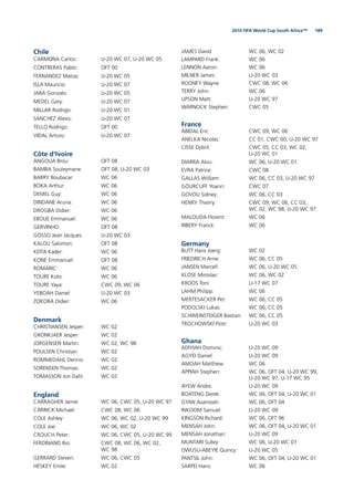 1892010 FIFA World Cup South Africa™
Chile
CARMONA Carlos: U-20 WC 07, U-20 WC 05
CONTRERAS Pablo: OFT 00
FERNANDEZ Matias: U-20 WC 05
ISLA Mauricio: U-20 WC 07
JARA Gonzalo: U-20 WC 05
MEDEL Gary: U-20 WC 07
MILLAR Rodrigo: U-20 WC 01
SANCHEZ Alexis: U-20 WC 07
TELLO Rodrigo: OFT 00
VIDAL Arturo: U-20 WC 07
Côte d‘Ivoire
ANGOUA Brou: OFT 08
BAMBA Souleymane: OFT 08, U-20 WC 03
BARRY Boubacar: WC 06
BOKA Arthur: WC 06
DEMEL Guy: WC 06
DINDANE Aruna: WC 06
DROGBA Didier: WC 06
EBOUE Emmanuel: WC 06
GERVINHO: OFT 08
GOSSO Jean Jacques: U-20 WC 03
KALOU Salomon: OFT 08
KEITA Kader: WC 06
KONE Emmanuel: OFT 08
ROMARIC: WC 06
TOURE Kolo: WC 06
TOURE Yaya: CWC 09, WC 06
YEBOAH Daniel: U-20 WC 03
ZOKORA Didier: WC 06
Denmark
CHRISTIANSEN Jesper: WC 02
GRONKJAER Jesper: WC 02
JORGENSEN Martin: WC 02, WC 98
POULSEN Christian: WC 02
ROMMEDAHL Dennis: WC 02
SORENSEN Thomas: WC 02
TOMASSON Jon Dahl: WC 02
England
CARRAGHER Jamie: WC 06, CWC 05, U-20 WC 97
CARRICK Michael: CWC 08, WC 06
COLE Ashley: WC 06, WC 02, U-20 WC 99
COLE Joe: WC 06, WC 02
CROUCH Peter: WC 06, CWC 05, U-20 WC 99
FERDINAND Rio: CWC 08, WC 06, WC 02,
WC 98
GERRARD Steven: WC 06, CWC 05
HESKEY Emile: WC 02
JAMES David: WC 06, WC 02
LAMPARD Frank: WC 06
LENNON Aaron: WC 06
MILNER James: U-20 WC 03
ROONEY Wayne: CWC 08, WC 06
TERRY John: WC 06
UPSON Matt: U-20 WC 97
WARNOCK Stephen: CWC 05
France
ABIDAL Eric: CWC 09, WC 06
ANELKA Nicolas: CC 01, CWC 00, U-20 WC 97
CISSE Djibril: CWC 05, CC 03, WC 02,
U-20 WC 01
DIARRA Alou: WC 06, U-20 WC 01
EVRA Patrice: CWC 08
GALLAS William: WC 06, CC 03, U-20 WC 97
GOURCUFF Yoann: CWC 07
GOVOU Sidney: WC 06, CC 03
HENRY Thierry: CWC 09, WC 06, CC 03,
WC 02, WC 98, U-20 WC 97
MALOUDA Florent: WC 06
RIBERY Franck: WC 06
Germany
BUTT Hans Joerg: WC 02
FRIEDRICH Arne: WC 06, CC 05
JANSEN Marcell: WC 06, U-20 WC 05
KLOSE Miroslav: WC 06, WC 02
KROOS Toni: U-17 WC 07
LAHM Philipp: WC 06
MERTESACKER Per: WC 06, CC 05
PODOLSKI Lukas: WC 06, CC 05
SCHWEINSTEIGER Bastian: WC 06, CC 05
TROCHOWSKI Piotr: U-20 WC 03
Ghana
ADIYIAH Dominic: U-20 WC 09
AGYEI Daniel: U-20 WC 09
AMOAH Matthew: WC 06
APPIAH Stephen: WC 06, OFT 04, U-20 WC 99,
U-20 WC 97, U-17 WC 95
AYEW Andre: U-20 WC 09
BOATENG Derek: WC 06, OFT 04, U-20 WC 01
GYAN Asamoah: WC 06, OFT 04
INKOOM Samuel: U-20 WC 09
KINGSON Richard: WC 06, OFT 96
MENSAH John: WC 06, OFT 04, U-20 WC 01
MENSAH Jonathan: U-20 WC 09
MUNTARI Sulley: WC 06, U-20 WC 01
OWUSU-ABEYIE Quincy: U-20 WC 05
PANTSIL John: WC 06, OFT 04, U-20 WC 01
SARPEI Hans: WC 06
 