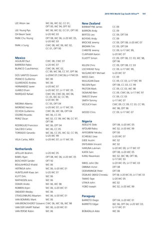 1912010 FIFA World Cup South Africa™
LEE Woon Jae: WC 06, WC 02, CC 01,
OFT 00, WC 94, OFT 92
LEE Young Pyo: WC 06, WC 02, CC 01, OFT 00
OH Beom Seok: U-20 WC 03
PARK Chu Young: OFT 08, WC 06, U-20 WC 05,
U-20 WC 03
PARK Ji Sung: CWC 08, WC 06, WC 02,
CC 01, OFT 00
Mexico
AGUILAR Paul: CWC 08, CWC 07
BARRERA Pablo: U-20 WC 07
BLANCO Cuauhtemoc: CWC 06, WC 02,
CC 99, WC 98, CC 97, OFT 96
DOS SANTOS Giovani: U-20WC07,CWC06,U-17WC05
FRANCO Guillermo: WC 06
GUARDADO Andres: WC 06
HERNANDEZ Javier: U-20 WC 07
JUAREZ Efrain: U-20 WC 07, U-17 WC 05
MARQUEZ Rafael: CWC 09, CWC 06, WC 06,
CC 05, WC 02, CC 99,
U-20 WC 99
MEDINA Alberto: CC 05, OFT 04
MORENO Hector: U-20 WC 07, U-17 WC 05
OCHOA Guillermo: CWC 06, WC 06, OFT 04
OSORIO Ricardo: WC 06, CC 05
PEREZ Oscar: WC 02, CC 99, WC 98, CC 97,
OFT 96
RODRIGUEZ Francisco: WC 06, OFT 04
SALCIDO Carlos: WC 06, CC 05
TORRADO Gerardo: WC 06, CC 05, WC 02, CC 99,
U-20 WC 99
VELA Carlos, MEX: U-20 WC 07, U-17 WC 05
Netherlands
AFELLAY Ibrahim: U-20 WC 05
BABEL Ryan: OFT 08, WC 06, U-20 WC 05
BOSCHKER Sander: OFT 92
BOULAHROUZ Khalid: WC 06
HEITINGA John: WC 06, U-20 WC 01
HUNTELAAR Klaas Jan: U-20 WC 01
KUYT Dirk: WC 06
MATHIJSEN Joris: WC 06
OOIJER Andre: WC 06, WC 98
ROBBEN Arjen: WC 06, U-20 WC 01
SNEIJDER Wesley: WC 06
STEKELENBURG Maarten: WC 06, U-20 WC 01
VAN BOMMEL Mark: WC 06
VAN BRONCKHORST Giovanni: CWC 06, WC 06, WC 98
VAN DER VAART Rafael: WC 06, U-20 WC 01
VAN PERSIE Robin: WC 06
New Zealand
BANNATYNE James: CC 09
BARRON Andy: CC 09
BERTOS Leo: CC 09, OFT 04
BOYENS Andy: CC 09
BROCKIE Jeremy: CC 09, OFT 08, U-20 WC 07
BROWN Tim: CC 09, OFT 04
CHRISTIE Jeremy: CC 09, U-17 WC 99,
CLAPHAM Aaron: U-20 WC 07
ELLIOTT Simon: CC 09, OFT 08, CC 03, WC 98,
OFT 96
KILLEN Chris: CC 09, OFT 08, CC 03
LOCHHEAD Tony: CC 09, U-17 WC 99,
McGLINCHEY Michael: U-20 WC 07
MOSS Glen: CC 09
MULLIGAN Dave: CC 09, CC 03, U-17 WC 99
NELSEN Ryan: OFT 08, CC 03, CC 99
PASTON Mark: CC 09, CC 03, WC 98
SIGMUND Ben: CC 09, CWC 06, U-17 WC 97
SMELTZ Shane: CC 09, CC 03
SMITH Tommy: U-17 WC 07
VICELICH Ivan: CWC 09, CC 09, CC 03, CC 99,
WC 98, OFT 96
WOOD Chris: CC 09, U-17 WC 07
Nigeria
ADELEYE Dele: OFT 08, U-20 WC 05
AFOLABI Rabiu: WC 02, U-20 WC 99
AIYEGBENI Yakubu: OFT 00
ECHIEJILE Uwa: U-20 WC 07
EJIDE Austin: WC 02
ENYEAMA Vincent: WC 02
HARUNA Lukman: U-20 WC 09, U-17 WC 07
KAITA Sani: OFT 08, U-20 WC 05
KANU Nwankwo: WC 02, WC 98, OFT 96,
U-17 WC 93
MIKEL John Obi: U-20 WC 05, U-17 WC 03
OBINNA Victor: OFT 08
ODEMWINGIE Peter: OFT 08
OGBUKE OBASI Chinedu: OFT 08, U-20 WC 05, U-17 WC 03
TAIWO Taye: U-20 WC 05
UTAKA John: WC 02
YOBO Joseph: WC 02, U-20 WC 99
Paraguay
BARRETO Diego: OFT 04, U-20 WC 01
BARRETO Edgar: WC 06, OFT 04, U-20 WC 03,
U-17 WC 01
BOBADILLA Aldo: WC 06
 