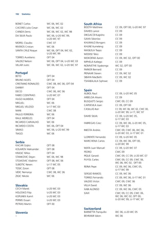 192 Statistics
BONET Carlos: WC 06, WC 02
CACERES Julio Cesar: WC 06, WC 02
CANIZA Denis: WC 06, WC 02, WC 98
DA SILVA Paulo: WC 06, U-20 WC 99,
U-20 WC 97
MOREL Claudio: CWC 07
RIVEROS Cristian: WC 06
SANTA CRUZ Roque: WC 06, OFT 04, WC 02,
U-20 WC 99
TORRES Aureliano: OFT 04
VALDEZ Nelson: WC 06, OFT 04, U-20 WC 03
VILLAR Justo: WC 06, WC 02, U-20 WC 97
Portugal
BETO: OFT 04
BRUNO ALVES: OFT 04
CRISTIANO RONALDO: CWC 08, WC 06, OFT 04
DANNY: OFT 04
DECO: CWC 06, WC 06
FABIO COENTRAO: U-20 WC 07
HUGO ALMEIDA: OFT 04
MIGUEL: WC 06
MIGUEL VELOSO: U-17 WC 03
NANI: CWC 08
PAULO FERREIRA: WC 06
RAUL MEIRELES: OFT 04
RICARDO CARVALHO: WC 06
RICARDO COSTA: WC 06, OFT 04
SIMAO: WC 06, U-20 WC 99
TIAGO: WC 06
Serbia
KACAR Gojko: OFT 08
KOLAROV Aleksandar: OFT 08
KRASIC Milos: OFT 04
STANKOVIC Dejan: WC 06, WC 98
STOJKOVIC Vladimir: OFT 08, WC 06
SUBOTIC Neven: U-17 WC 05
TOSIC Zoran: OFT 08
VIDIC Nemanja: CWC 08, WC 06
ZIGIC Nikola: WC 06
Slovakia
CECH Marek: U-20 WC 03
HOLOSKO Filip: U-20 WC 03
KOPUNEK Kamil: U-20 WC 03
PERNIS Dusan: U-20 WC 03
PETRAS Martin: OFT 00
Slovenia
–
South Africa
BOOTH Matthew: CC 09, OFT 00, U-20 WC 97
DAVIDS Lance: CC 09
DIKGACOI Kagisho: CC 09
GAXA Siboniso: CC 09
KHUMALO Bongani: CC 09
KHUNE Itumeleng: CC 09
MASILELA Tsepo: CC 09
MODISE Teko: CC 09
MOKOENA Aaron: CC 09, WC 02, OFT 00
MPHELA Katlego: CC 09
NOMVETHE Siyabonga: WC 02, OFT 00
PARKER Bernard: CC 09
PIENAAR Steven: CC 09, WC 02
SIBAYA MacBeth: CC 09, WC 02
TSHABALALA Siphiwe: CC 09
Spain
ALBIOL Raul: CC 09, U-20 WC 05
ARBELOA Alvaro: CC 09
BUSQUETS Sergio: CWC 09, CC 09
CAPDEVILA Joan: CC 09, OFT 00
CASILLAS Iker: CC 09, WC 06, WC 02, CWC 00,
U-20 WC 99, U-17, WC 97
DAVID SILVA: CC 09, U-20 WC 05,
U-17 WC 03
FABREGAS Cesc: CC 09, WC 06, U-20 WC 05,
U-17 WC 03
INIESTA Andres: CWC 09, CWC 06, WC 06,
U-20 WC 03, U-17 WC 01
LLORENTE Fernando: CC 09, U-20 WC 05
MARCHENA Carlos: CC 09, WC 06, OFT 00,
U-20 WC 99
MATA Juan Manuel: CC 09, U-20 WC 07
PEDRO: CWC 09
PIQUE Gerard: CWC 09, CC 09, U-20 WC 07
PUYOL Carles: CWC 09, CC 09, CWC 06,
WC 06, WC 02, OFT 00
REINA Pepe: CC 09, WC 06, CWC 05,
U-17 WC 99
SERGIO RAMOS: CC 09, WC 06
TORRES Fernando: CC 09, WC 06, U-17 WC 01
VALDES Victor: CWC 09, CWC 06
VILLA David: CC 09, WC 06
XABI ALONSO: CC 09, WC 06, CWC 05
XAVI: CWC 09, CC 09, CWC 06,
WC 06, WC 02, OFT 00,
U-20 WC 99, U-17 WC 97
Switzerland
BARNETTA Tranquillo: WC 06, U-20 WC 05
BEHRAMI Valon: WC 06
 