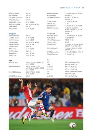 1932010 FIFA World Cup South Africa™
BENAGLIO Diego: WC 06
FREI Alexander: WC 06
GRICHTING Stephane: WC 06
MAGNIN Ludovic: WC 06
SCHWEGLER Pirmin: U-20 WC 05
SENDEROS Philippe: WC 06, U-20 WC 05
YAKIN Hakan: WC 06
ZIEGLER Reto: U-20 WC 05
Uruguay
ABREU Sebastian: WC 02
CACERES Martin: U-20 WC 07
CAVANI Edinson: U-20 WC 07
FORLAN Diego: WC 02, U-20 WC 99
LODEIRO Nicolas: U-20 WC 09
LUGANO Diego: CWC 05
PEREZ Diego: U-20 WC 99
SCOTTI Andres: CWC 00
SILVA Martin: U-17 WC 99
SUAREZ Luis: U-20 WC 07
USA
ALTIDORE Jozy: CC 09, OFT 08, U-20 WC 07,
U-17 WC 05
BEASLEY DaMarcus: CC 09, WC 06, CC 03,
WC 02, U-20 WC 01, OFT 00,
U-17 WC 99
BOCANEGRA Carlos: CC 09, WC 06, CC 03,
U-20 WC 99
BORNSTEIN Jonathan: CC 09
BRADLEY Michael: CC 09, OFT 08, U-20 WC 07
BUDDLE Edson: U-20 WC 01
CHERUNDOLO Steve: WC 06, CC 03, WC 02,
U-20 WC 99
CLARK Ricardo: CC 09, U-20 WC 03
DeMERIT Jay: CC 09
DEMPSEY Clint: CC 09, WC 06, U-20 WC 03
DONOVAN Landon: CC 09, WC 06, CC 03,
WC 02, U-20 WC 01, OFT 00,
U-17 WC 99
EDU Maurice: OFT 08
FEILHABER Benny: CC 09. OFT 08, U-20 WC 05
GUZAN Brad: CC 09, OFT 08
HAHNEMANN Marcus: WC 06, CC 03
HOLDEN Stuart: OFT 08
HOWARD Tim: CC 09, WC 06, CC 03, OFT 00,
U-20 WC 99, U-17 WC 95
ONYEWU Oguchi: CC 09, WC 06, U-20 WC 01,
U-17 WC 99
SPECTOR Jonathan: CC 09, U-20 WC 05, U-17 WC 03
TORRES Francisco: CC 09, CWC 08
Key:
CC FIFA Confederations Cup
CWC FIFA Club World Cup
U-16 WC FIFA U-16 World Cup
U-17 WC FIFA U-17 World Cup
OFT Olympic Football Tournament
WC FIFA World Cup™
U-20 WC FIFA U-20 World Cup
 