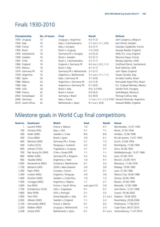 1952010 FIFA World Cup South Africa™
Finals 1930-2010
Championship No. of teams Final Result Referee
1930 Uruguay 13 Uruguay v. Argentina 4-2 (1-2) John Langenus, Belgium
1934 Italy 16 Italy v. Czechoslovakia 2-1 a.e.t. (1-1, 0-0) Ivan Eklind, Sweden
1938 France 15 Italy v. Hungary 4-2 (3-1) Georges Capdeville, France
1950 Brazil 13 Brazil v. Uruguay 1-2 ( 0-0) George Reader, England
1954 Switzerland 16 Germany FR v. Hungary 3-2 (2-2) Willy H.E. Ling, England
1958 Sweden 16 Brazil v. Sweden 5-2 (2-1) Maurice Gigue, France
1962 Chile 16 Brazil v. Czechoslovakia 3-1 (1-1) Nikolaj Latychev, USSR
1966 England 16 England v. Germany FR 4-2 a.e.t. (2-2, 1-1) Gottfried Dienst, Switzerland
1970 Mexico 16 Brazil v. Italy 4-1 (1-1) Rudi Glöckner, GDR
1974 Germany FR 16 Germany FR v. Netherlands 2-1 (2-1) John Taylor, England
1978 Argentina 16 Argentina v. Netherlands 3-1 a.e.t. (1-1, 1-1) Sergio Gonella, Italy
1982 Spain 24 Italy v. Germany FR 3-1 (0-0) Arnaldo Coelho, Brazil
1986 Mexico 24 Argentina v. Germany FR 3-2 (1-0) Romualdo Arppi Filho, Brazil
1990 Italy 24 Argentina v. Germany FR 0-1 (0-0) E.E. Codesal Mendez, Mexico
1994 USA 24 Brazil v. Italy 0-0, 3-2 PSO Sándor Puhl, Hungary
1998 France 32 Brazil v. France 0-3 (0-2) Saïd Belqola, Morocco
2002 Korea/Japan 32 Germany v. Brazil 0-2 (0-0) Pierluigi Collina, Italy
2006 Germany 32 Italy v. France 1-1 a.e.t. (1-1, 1-1) 5-3 PSO Horacio Elizondo, Argentina
2010 South Africa 32 Netherlands v. Spain 0-1 a.e.t. (0-0) Howard Webb, England
Milestone goals in World Cup ﬁnal competitions
Goal no. Goalscorer Match Goal Result Venue
1 Laurent (FRA) France v. Mexico 1-0 4-1 Montevideo, 13.07.1930
100 Schiavio (ITA) Italy v. USA 5-1 7-1 Rome, 27.05.1934
200 Keller (SWE) Sweden v. Cuba 8-0 8-0 Antibes, 12.06.1938
300 Chico (BRA) Brazil v. Spain 3-0 6-1 Rio de Janeiro, 13.07.1950
400 Morlock (GER) Germany FR v. Turkey 5-1 7-2 Zurich, 23.06.1954
500 Collins (SCO) Paraguay v. Scotland 3-2 3-2 Norrköping, 11.06.1958
600 Jerkovic (YUG) Yugoslavia v. Uruguay 3-1 3-1 Arica, 02.06.1962
700 Pak Seung Zin (PKR) Chile v. Korea DPR 1-1 1-1 Middlesborough, 15.07.1966
800 Müller (GER) Germany FR v. Bulgaria 5-2 5-2 Leon, 07.06.1970
900 Yazalde (ARG) Argentina v. Haiti 1-0 4-1 Munich, 23.06.1974
1,000 Rensenbrink (NED) Scotland v. Netherlands 0-1 3-2 Mendoza, 11.06.1978
1,100 Baltacha (URS) USSR v. New Zealand 3-0 3-0 Malaga, 19.06.1982
1,200 Papin (FRA) Canada v. France 0-1 0-1 Leon, 01.06.1986
1,300 Lineker (ENG) England v. Paraguay 3-0 3-0 Mexico City, 18.06.1986
1,400 Ekström (SWE) Sweden v. Costa Rica 1-0 1-2 Genoa, 20.06.1990
1,500 Caniggia (ARG) Argentina v. Nigeria 1-1 2-1 Boston, 25.06.1994
1,600 Issa (RSA) France v. South Africa own goal 2-0 3-0 Marseille, 12.06.1998
1,700 Komljenovic (YUG) USA v. Yugoslavia 0-1 0-1 Saint Denis, 12.07.1998
1,800 Beto (POR) USA v. Portugal 3-1 3-2 Suwon, 05.06.2002
1,900 Vieri (ITA) Korea Republic v. Italy 0-1 2-1 a.e.t. Daejeon, 18.06.2002
2,000 Allback (SWE) Sweden v. England 1-1 2-2 Nuremberg, 20.06.2006
2,100 Hernandez (MEX) France v. Mexico 0-1 0-2 Polokwane, 17.06.2010
2,200 Robben (NED) Uruguay v. Netherlands 1-3 2-3 Cape Town, 06.07.2010
2,208 Iniesta (ESP) Netherlands v. Spain 0-1 0-1 a.e.t. Johannesburg, 11.07.2010
 