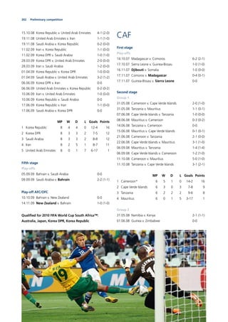 202 Preliminary competition
15.10.08 Korea Republic v. United Arab Emirates 4-1 (2-0)
19.11.08 United Arab Emirates v. Iran 1-1 (1-0)
19.11.08 Saudi Arabia v. Korea Republic 0-2 (0-0)
11.02.09 Iran v. Korea Republic 1-1 (0-0)
11.02.09 Korea DPR v. Saudi Arabia 1-0 (1-0)
28.03.09 Korea DPR v. United Arab Emirates 2-0 (0-0)
28.03.09 Iran v. Saudi Arabia 1-2 (0-0)
01.04.09 Korea Republic v. Korea DPR 1-0 (0-0)
01.04.09 Saudi Arabia v. United Arab Emirates 3-2 (1-2)
06.06.09 Korea DPR v. Iran 0-0
06.06.09 United Arab Emirates v. Korea Republic 0-2 (0-2)
10.06.09 Iran v. United Arab Emirates 1-0 (0-0)
10.06.09 Korea Republic v. Saudi Arabia 0-0
17.06.09 Korea Republic v. Iran 1-1 (0-0)
17.06.09 Saudi Arabia v. Korea DPR 0-0
MP W D L Goals Points
1 Korea Republic 8 4 4 0 12-4 16
2 Korea DPR 8 3 3 2 7-5 12
3 Saudi Arabia 8 3 3 2 8-8 12
4 Iran 8 2 5 1 8-7 11
5 United Arab Emirates 8 0 1 7 6-17 1
Fifth stage
Play-offs
05.09.09 Bahrain v. Saudi Arabia 0-0
09.09.09 Saudi Arabia v. Bahrain 2-2 (1-1)
Play-off AFC/OFC
10.10.09 Bahrain v. New Zealand 0-0
14.11.09 New Zealand v. Bahrain 1-0 (1-0)
Qualiﬁed for 2010 FIFA World Cup South Africa™:
Australia, Japan, Korea DPR, Korea Republic
CAF
First stage
Play-offs
14.10.07 Madagascar v. Comoros 6-2 (2-1)
17.10.07 Sierra Leone v. Guinea-Bissau 1-0 (1-0)
16.11.07 Djibouti v. Somalia 1-0 (0-0)
17.11.07 Comoros v. Madagascar 0-4 (0-1)
17.11.07 Guinea-Bissau v. Sierra Leone 0-0
Second stage
Group 1
31.05.08 Cameroon v. Cape Verde Islands 2-0 (1-0)
31.05.08 Tanzania v. Mauritius 1-1 (0-1)
07.06.08 Cape Verde Islands v. Tanzania 1-0 (0-0)
08.06.08 Mauritius v. Cameroon 0-3 (0-2)
14.06.08 Tanzania v. Cameroon 0-0
15.06.08 Mauritius v. Cape Verde Islands 0-1 (0-1)
21.06.08 Cameroon v. Tanzania 2-1 (0-0)
22.06.08 Cape Verde Islands v. Mauritius 3-1 (1-0)
06.09.08 Mauritius v. Tanzania 1-4 (1-4)
06.09.08 Cape Verde Islands v. Cameroon 1-2 (1-0)
11.10.08 Cameroon v. Mauritius 5-0 (1-0)
11.10.08 Tanzania v. Cape Verde Islands 3-1 (2-1)
MP W D L Goals Points
1 Cameroon* 6 5 1 0 14-2 16
2 Cape Verde Islands 6 3 0 3 7-8 9
3 Tanzania 6 2 2 2 9-6 8
4 Mauritius 6 0 1 5 3-17 1
Group 2
31.05.08 Namibia v. Kenya 2-1 (1-1)
01.06.08 Guinea v. Zimbabwe 0-0
 
