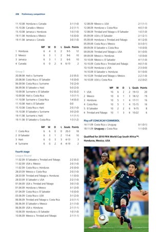 208 Preliminary competition
11.10.08 Honduras v. Canada 3-1 (1-0)
15.10.08 Canada v. Mexico 2-2 (1-1)
15.10.08 Jamaica v. Honduras 1-0 (1-0)
19.11.08 Honduras v. Mexico 1-0 (0-0)
19.11.08 Jamaica v. Canada 3-0 (1-0)
MP W D L Goals Points
1 Honduras 6 4 0 2 9-5 12
2 Mexico 6 3 1 2 9-6 10
3 Jamaica 6 3 1 2 6-6 10
4 Canada 6 0 2 4 6-13 2
Group 3
20.08.08 Haiti v. Suriname 2-2 (0-2)
20.08.08 Costa Rica v. El Salvador 1-0 (0-0)
06.09.08 Costa Rica v. Suriname 7-0 (2-0)
06.09.08 El Salvador v. Haiti 5-0 (2-0)
10.09.08 Suriname v. El Salvador 0-2 (0-2)
10.09.08 Haiti v. Costa Rica 1-3 (1-1)
11.10.08 Suriname v. Costa Rica 1-4 (0-2)
11.10.08 Haiti v. El Salvador 0-0
15.10.08 Costa Rica v. Haiti 2-0 (1-0)
15.10.08 El Salvador v. Suriname 3-0 (2-0)
19.11.08 Suriname v. Haiti 1-1 (1-1)
19.11.08 El Salvador v. Costa Rica 1-3 (1-2)
MP W D L Goals Points
1 Costa Rica 6 6 0 0 20-3 18
2 El Salvador 6 3 1 2 11-4 10
3 Haiti 6 0 3 3 4-13 3
4 Suriname 6 0 2 4 4-19 2
Fourth stage
League Round
11.02.09 El Salvador v. Trinidad and Tobago 2-2 (0-2)
11.02.09 USA v. Mexico 2-0 (1-0)
11.02.09 Costa Rica v. Honduras 2-0 (0-0)
28.03.09 Mexico v. Costa Rica 2-0 (1-0)
28.03.09 Trinidad and Tobago v. Honduras 1-1 (0-0)
28.03.09 El Salvador v. USA 2-2 (1-0)
01.04.09 USA v. Trinidad and Tobago 3-0 (1-0)
01.04.09 Honduras v. Mexico 3-1 (2-0)
01.04.09 Costa Rica v. El Salvador 1-0 (0-0)
03.06.09 Costa Rica v. USA 3-1 (2-0)
06.06.09 Trinidad and Tobago v. Costa Rica 2-3 (1-1)
06.06.09 El Salvador v. Mexico 2-1 (1-0)
06.06.09 USA v. Honduras 2-1 (1-1)
10.06.09 Honduras v. El Salvador 1-0 (1-0)
10.06.09 Mexico v. Trinidad and Tobago 2-1 (1-1)
12.08.09 Mexico v. USA 2-1 (1-1)
12.08.09 Honduras v. Costa Rica 4-0 (1-0)
12.08.09 Trinidad and Tobago v. El Salvador 1-0 (1-0)
05.09.09 USA v. El Salvador 2-1 (2-1)
05.09.09 Honduras v. Trinidad and Tobago 4-1 (2-0)
05.09.09 Costa Rica v. Mexico 0-3 (0-1)
09.09.09 El Salvador v. Costa Rica 1-0 (0-0)
09.09.09 Trinidad and Tobago v. USA 0-1 (0-0)
09.09.09 Mexico v. Honduras 1-0 (0-0)
10.10.09 Mexico v. El Salvador 4-1 (1-0)
10.10.09 Costa Rica v. Trinidad and Tobago 4-0 (1-0)
10.10.09 Honduras v. USA 2-3 (0-0)
14.10.09 El Salvador v. Honduras 0-1 (0-0)
14.10.09 Trinidad and Tobago v. Mexico 2-2 (1-0)
14.10.09 USA v. Costa Rica 2-2 (0-2)
MP W D L Goals Points
1 USA 10 6 2 2 19-13 20
2 Mexico 10 6 1 3 18-12 19
3 Honduras 10 5 1 4 17-11 16
4 Costa Rica 10 5 1 4 15-15 16
5 El Salvador 10 2 2 6 9-15 8
6 Trinidad and Tobago 10 1 3 6 10-22 6
Play-off CONCACAF/CONMEBOL
14.11.09 Costa Rica v. Uruguay 0-1 (0-1)
18.11.09 Uruguay v. Costa Rica 1-1 (0-0)
Qualiﬁed for 2010 FIFA World Cup South Africa™:
Honduras, Mexico, USA
Preliminary competition
 