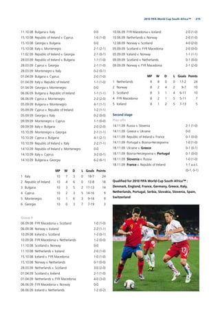 2152010 FIFA World Cup South Africa™
11.10.08 Bulgaria v. Italy 0-0
15.10.08 Republic of Ireland v. Cyprus 1-0 (1-0)
15.10.08 Georgia v. Bulgaria 0-0
15.10.08 Italy v. Montenegro 2-1 (2-1)
11.02.09 Republic of Ireland v. Georgia 2-1 (0-1)
28.03.09 Republic of Ireland v. Bulgaria 1-1 (1-0)
28.03.09 Cyprus v. Georgia 2-1 (1-0)
28.03.09 Montenegro v. Italy 0-2 (0-1)
01.04.09 Bulgaria v. Cyprus 2-0 (1-0)
01.04.09 Italy v. Republic of Ireland 1-1 (1-0)
01.04.09 Georgia v. Montenegro 0-0
06.06.09 Bulgaria v. Republic of Ireland 1-1 (1-1)
06.06.09 Cyprus v. Montenegro 2-2 (2-0)
05.09.09 Bulgaria v. Montenegro 4-1 (1-1)
05.09.09 Cyprus v. Republic of Ireland 1-2 (1-1)
05.09.09 Georgia v. Italy 0-2 (0-0)
09.09.09 Montenegro v. Cyprus 1-1 (0-0)
09.09.09 Italy v. Bulgaria 2-0 (2-0)
10.10.09 Montenegro v. Georgia 2-1 (1-1)
10.10.09 Cyprus v. Bulgaria 4-1 (2-1)
10.10.09 Republic of Ireland v. Italy 2-2 (1-1)
14.10.09 Republic of Ireland v. Montenegro 0-0
14.10.09 Italy v. Cyprus 3-2 (0-1)
14.10.09 Bulgaria v. Georgia 6-2 (6-1)
MP W D L Goals Points
1 Italy 10 7 3 0 18-7 24
2 Republic of Ireland 10 4 6 0 12-8 18
3 Bulgaria 10 3 5 2 17-13 14
4 Cyprus 10 2 3 5 14-16 9
5 Montenegro 10 1 6 3 9-14 9
6 Georgia 10 0 3 7 7-19 3
Group 9
06.09.08 FYR Macedonia v. Scotland 1-0 (1-0)
06.09.08 Norway v. Iceland 2-2 (1-1)
10.09.08 Iceland v. Scotland 1-2 (0-1)
10.09.08 FYR Macedonia v. Netherlands 1-2 (0-0)
11.10.08 Scotland v. Norway 0-0
11.10.08 Netherlands v. Iceland 2-0 (1-0)
15.10.08 Iceland v. FYR Macedonia 1-0 (1-0)
15.10.08 Norway v. Netherlands 0-1 (0-0)
28.03.09 Netherlands v. Scotland 3-0 (2-0)
01.04.09 Scotland v. Iceland 2-1 (1-0)
01.04.09 Netherlands v. FYR Macedonia 4-0 (3-0)
06.06.09 FYR Macedonia v. Norway 0-0
06.06.09 Iceland v. Netherlands 1-2 (0-2)
10.06.09 FYR Macedonia v. Iceland 2-0 (1-0)
10.06.09 Netherlands v. Norway 2-0 (1-0)
12.08.09 Norway v. Scotland 4-0 (2-0)
05.09.09 Scotland v. FYR Macedonia 2-0 (0-0)
05.09.09 Iceland v. Norway 1-1 (1-1)
09.09.09 Scotland v. Netherlands 0-1 (0-0)
09.09.09 Norway v. FYR Macedonia 2-1 (2-0)
MP W D L Goals Points
1 Netherlands 8 8 0 0 17-2 24
2 Norway 8 2 4 2 9-7 10
3 Scotland 8 3 1 4 6-11 10
4 FYR Macedonia 8 2 1 5 5-11 7
5 Iceland 8 1 2 5 7-13 5
Second stage
Play-offs
14.11.09 Russia v. Slovenia 2-1 (1-0)
14.11.09 Greece v. Ukraine 0-0
14.11.09 Republic of Ireland v. France 0-1 (0-0)
14.11.09 Portugal v. Bosnia-Herzegovina 1-0 (1-0)
18.11.09 Ukraine v. Greece 0-1 (0-1)
18.11.09 Bosnia-Herzegovina v. Portugal 0-1 (0-0)
18.11.09 Slovenia v. Russia 1-0 (1-0)
18.11.09 France v. Republic of Ireland 1-1 a.e.t.
(0-1, 0-1)
Qualiﬁed for 2010 FIFA World Cup South Africa™ :
Denmark, England, France, Germany, Greece, Italy,
Netherlands, Portugal, Serbia, Slovakia, Slovenia, Spain,
Switzerland
 