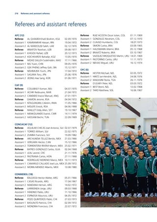 216
Referees and assistant referees
Referees and assistant referees
AFC (12)
Referee AL GHAMDI Khalil Ibrahim, KSA 02.09.1970
Assistant 1 KAMRANIFAR Hassan, IRN 19.04.1972
Assistant 2 AL MARZOUQI Saleh, UAE 02.12.1970
Referee IRMATOV Ravshan, UZB 09.08.1977
Assistant 1 ILYASOV Rafael, UZB 20.12.1973
Assistant 2 KOCHKAROV Bahadyr, KGZ 13.05.1970
Referee MOHD SALLEH Subkhiddin, MAS 17.11.1966
Assistant 1 MU Yuxin, CHN 09.05.1970
Assistant 2 GEK PHENG Jeffrey Goh, SIN 15.12.1971
Referee NISHIMURA Yuichi, JPN 17.04.1972
Assistant 1 SAGARA Toru, JPN 25.06.1976
Assistant 2 JEONG Hae Sang, KOR 01.06.1971
CAF (9)
Referee COULIBALY Koman, MLI 04.07.1970
Assistant 1 ACHIK Redouane, MAR 21.04.1972
Assistant 2 CANDIDO Inacio Manuel, ANG 27.01.1971
Referee DAMON Jerome, RSA 04.04.1972
Assistant 1 NTAGUNGIRA Célestin, RWA 11.05.1966
Assistant 2 MOLEFE Enock, RSA 04.06.1968
Referee MAILLET Eddy Allen, SEY 19.10.1967
Assistant 1 MENKOUANDE Evarist, CMR 14.11.1974
Assistant 2 HASSANI Bechir, TUN 22.09.1969
CONCACAF (12)
Referee AGUILAR CHICAS Joel Antonio, SLV 02.07.1979
Assistant 1 TORRES William, SLV 22.02.1975
Assistant 2 ZUMBA Francisco, SLV 19.09.1982
Referee ARCHUNDIA TELLEZ Benito, MEX 21.03.1966
Assistant 1 VERGARA Hector, CAN 15.12.1966
Assistant 2 TORRENTERA RIVERA Marvin, MEX 25.02.1971
Referee BATRES GONZALEZ Carlos, GUA 02.04.1968
Assistant 1 LEAL Leonel, CRC 21.11.1976
Assistant 2 PASTRANA Carlos, HON 27.11.1968
Referee RODRIGUEZ MORENO Marco, MEX 10.11.1973
Assistant 1 CAMARGO CALLADO José Luis, MEX 25.09.1972
Assistant 2 MORIN MENDEZ Alberto, MEX 10.08.1980
CONMEBOL (18)
Referee BALDASSI Hector Walter, ARG 05.01.1966
Assistant 1 CASAS Ricardo, ARG 17.04.1967
Assistant 2 MAIDANA Hernan, ARG 14.02.1972
Referee LARRIONDA Jorge, URU 09.03.1968
Assistant 1 FANDINO Pablo, URU 11.10.1966
Assistant 2 ESPINOSA Mauricio, URU 06.05.1972
Referee POZO QUINTEROS Pablo, CHI 27.03.1973
Assistant 1 BASUALTO Patricio, CHI 02.09.1972
Assistant 2 MONDRIA Francisco, CHI 22.07.1972
Referee RUIZ ACOSTA Oscar Julian, COL 01.11.1969
Assistant 1 GONZALEZ Abraham, COL 07.12.1970
Assistant 2 CLAVIJO Humberto, COL 18.07.1973
Referee SIMON Carlos, BRA 03.09.1965
Assistant 1 HAUSMANN Altemir, BRA 05.12.1968
Assistant 2 BRAATZ Roberto, BRA 03.10.1967
Referee VAZQUEZ BROQUETAS Martin, URU 14.01.1969
Assistant 1 PASTORINO Carlos, URU 11.11.1973
Assistant 2 NIEVAS Miguel, URU 16.12.1974
OFC (6)
Referee HESTER Michael, NZL 02.05.1972
Assistant 1 HINTZ Jan-Hendrik, NZL 24.06.1976
Assistant 2 MAKASINI Tevita, TGA 26.11.1976
Referee O’LEARY Peter, NZL 03.03.1972
Assistant 1 BEST Brent, NZL 12.02.1968
Assistant 2 TARO Matthew, SOL 16.06.1967
 