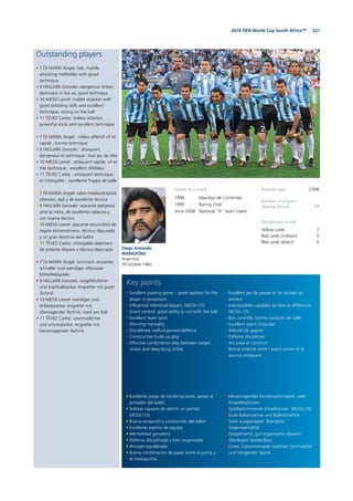 2212010 FIFA World Cup South Africa™
Outstanding players
• 7 DI MARÍA Ángel: fast, mobile
attacking midfielder with good
technique
• 9 HIGUAÍN Gonzalo: dangerous striker,
dominant in the air, good technique
• 10 MESSI Lionel: mobile attacker with
good dribbling skills and excellent
technique, strong on the ball
• 11 TÉVEZ Carlos: tireless attacker,
powerful shots and excellent technique
• 7 DI MARÍA Ángel : milieu offensif vif et
rapide ; bonne technique
• 9 HIGUAÍN Gonzalo : attaquant
dangereux et technique ; bon jeu de tête
• 10 MESSI Lionel : attaquant rapide, vif et
très technique ; excellent dribbleur
• 11 TÉVEZ Carlos : attaquant technique
et infatigable ; excellente frappe de balle
• 7 DI MARÍA Ángel: veloz mediocampista
ofensivo, ágil y de excelente técnica
• 9 HIGUAÍN Gonzalo: atacante peligroso
ante la meta, de excelente cabeceo y
con buena técnica
• 10 MESSI Lionel: atacante escurridizo de
regate extraordinario, técnica depurada
y un gran dominio del balón
• 11 TÉVEZ Carlos: infatigable delantero
de potente disparo y técnica depurada
• 7 DI MARÍA Ángel: technisch versierter,
schneller und wendiger offensiver
Mittelfeldspieler
• 9 HIGUAÍN Gonzalo: torgefährlicher
und kopfballstarker Angreifer mit guter
Technik
• 10 MESSI Lionel: wendiger und
dribbelstarker Angreifer mit
überragender Technik; stark am Ball
• 11 TÉVEZ Carlos: unermüdlicher
und schussstarker Angreifer mit
hervorragender Technik
Diego Armando
MARADONA
Argentina
30 October 1960
Average age 27/08
Number of players
playing abroad 17
Disciplinary record
Yellow cards 7
Red cards (indirect) 0
Red cards (direct) 0
Career as a coach
1994 Mandiyú de Corrientes
1995 Racing Club
since 2008 National “A” team coach
• Excelente juego de combinaciones, apoyo al
portador del balón
• Solistas capaces de definir un partido:
MESSI (10)
• Buena recepción y conducción del balón
• Excelente espíritu de equipo
• Mentalidad ganadora
• Defensa disciplinada y bien organizada
• Armado equilibrado
• Buena combinación de pases entre el punta y
el mediapunta
• Excellent passing game – good options for the
player in possession
• Influential individual players: MESSI (10)
• Good control, good ability to run with the ball
• Excellent team spirit
• Winning mentality
• Disciplined, well-organised defence
• Constructive build-up play
• Effective combination play between target
striker and deep-lying striker
• Hervorragendes Kombinationsspiel, viele
Anspielstationen
• Spielbestimmende Einzelkönner: MESSI (10)
• Gute Ballannahme und Ballmitnahme
• Stark ausgeprägter Teamgeist
• Siegermentalität
• Disziplinierte, gut organisierte Abwehr
• Überlegter Spielaufbau
• Gutes Zusammenspiel zwischen Sturmspitze
und hängender Spitze
• Excellent jeu de passes et de soutien au
porteur
• Individualités capables de faire la différence:
MESSI (10)
• Bon contrôle, bonne conduite de balle
• Excellent esprit d’équipe
• Volonté de gagner
• Défense disciplinée
• Jeu posé et construit
• Bonne entente entre l’avant-centre et le
second attaquant
Key points
 
