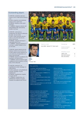 2252010 FIFA World Cup South Africa™
Outstanding players
• 2 MAICON: competitive right back,
strong in the air, made forceful attacking
runs
• 4 JUAN: competitive central defender,
strong in the air, good vision
• 9 FABIANO: dangerous striker, good
technique
• 11 ROBINHO: dangerous attacker with
good dribbling skills, good passing,
excellent technique
• 2 MAICON : arrière droit au
tempérament très offensif et solide dans
les duels ; bon jeu de tête
• 4 JUAN : arrière central bon dans les
duels, au sol comme dans les airs ;
bonne vision du jeu
• 9 FABIANO : attaquant technique et
redoutable devant le but
• 11 ROBINHO : attaquant dangereux et
technique ; excellent dribbleur et bon
jeu de passes
• 2 MAICON: zaguero derecho de corte
ofensivo, fuerte en el uno contra uno
• 4 JUAN: zaguero central, potente en el
uno contra uno y el juego aéreo, con
buena visión del juego
• 9 FABIANO: atacante muy peligroso ante
la portería, con buena técnica
• 11 ROBINHO: ariete de excelente regate
y peligroso de cara a la puerta, con buen
pase y técnica depurada
• 2 MAICON: zweikampf- und
kopfballstarker rechter Verteidiger mit
Offensivdrang
• 4 JUAN: zweikampf- und kopfballstarker
zentraler Verteidiger mit guter
Spielübersicht
• 9 FABIANO: torgefährlicher Angreifer
mit guter Technik
• 11 ROBINHO: torgefährlicher und
dribbelstarker Angreifer mit gutem
Passspiel und ausgezeichneter Technik
Carlos
DUNGA
Brazil
31 October 1963
Average age 29/03
Number of players
playing abroad 20
Disciplinary record
Yellow cards 8
Red cards (indirect) 1
Red cards (direct) 1
• Defensa disciplinada y bien organizada
• Paciente armado de juego desde la
retaguardia, pasando por el medio campo
• Solistas capaces de definir un partido:
ROBINHO (11), JUAN (4), MAICON (2)
• Ataques por las bandas
• Excelentes enlaces entre delanteros
• Excelente juego de combinaciones, apoyo al
portador del balon
• Buena recepción y conducción del balón
• Pases precisos en profundidad
• Disciplined, well-organised defence
• Patient build-up play from the back through
the midfield
• Influential individual players: ROBINHO (11),
JUAN (4), MAICON (2)
• Attacks using the width
• Excellent link-up play between strikers when
in possession
• Excellent link-up play between strikers when
in possession
• Good control, good ability to run with the ball
• Defence-splitting passes
• Disziplinierte, gut organisierte Abwehr
• Geduldiger Spielaufbau aus der Verteidigung
über das Mittelfeld
• Spielbestimmende Einzelkönner: ROBINHO
(11), JUAN (4), MAICON (2)
• Angriffsspiel über die Flügel
• Hervorragendes Zusammenspiel der
Angriffsspieler in Ballbesitz
• Hervorragendes Kombinationsspiel, viele
Anspielstationen
• Gute Ballannahme und Ballmitnahme
• Präzise Pässe in die Tiefe
• Défense disciplinée
• Construction patiente depuis l’arrière et
passant par le milieu
• Individualités capables de faire la différence:
ROBINHO (11), JUAN (4), MAICON (2)
• Offensives utilisant la largeur
• Bons enchaînements entre les attaquants
• Excellent jeu de passes et de soutien au
porteur
• Bon contrôle, bonne conduite de balle
• Passes précises en profondeur
Key points
Career as a coach
since 2006 National “A” team coach
 
