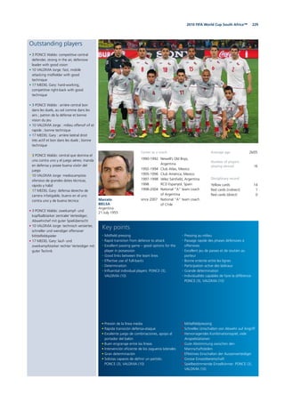 2292010 FIFA World Cup South Africa™
Outstanding players
• 3 PONCE Waldo: competitive central
defender, strong in the air, defensive
leader with good vision
• 10 VALDIVIA Jorge: fast, mobile
attacking midfielder with good
technique
• 17 MEDEL Gary: hard-working,
competitive right-back with good
technique
• 3 PONCE Waldo : arrière central bon
dans les duels, au sol comme dans les
airs ; patron de la défense et bonne
vision du jeu
• 10 VALDIVIA Jorge : milieu offensif vif et
rapide ; bonne technique
• 17 MEDEL Gary : arrière latéral droit
très actif et bon dans les duels ; bonne
technique
• 3 PONCE Waldo: central que domina el
uno contra uno y el juego aéreo; manda
en defensa y posee buena visión del
juego
• 10 VALDIVIA Jorge: mediocampista
ofensivo de grandes dotes técnicas,
rápido y hábil
• 17 MEDEL Gary: defensa derecho de
carrera infatigable, bueno en el uno
contra uno y de buena técnica
• 3 PONCE Waldo: zweikampf- und
kopfballstarker zentraler Verteidiger;
Abwehrchef mit guter Spielübersicht
• 10 VALDIVIA Jorge: technisch versierter,
schneller und wendiger offensiver
Mittelfeldspieler
• 17 MEDEL Gary: lauf- und
zweikampfstarker rechter Verteidiger mit
guter Technik
Marcelo
BIELSA
Argentina
21 July 1955
Average age 26/05
Number of players
playing abroad 16
Disciplinary record
Yellow cards 14
Red cards (indirect) 1
Red cards (direct) 0
• Presión de la línea media
• Rápida transición defensa-ataque
• Excelente juego de combinaciones, apoyo al
portador del balón
• Buen engranaje entre las líneas
• Intervención eficiente de los zagueros laterales
• Gran determinación
• Solistas capaces de definir un partido:
PONCE (3), VALDIVIA (10)
• Midfield pressing
• Rapid transition from defence to attack
• Excellent passing game – good options for the
player in possession
• Good links between the team lines
• Effective use of full-backs
• Determination
• Influential individual players: PONCE (3),
VALDIVIA (10)
• Mittelfeldpressing
• Schnelles Umschalten von Abwehr auf Angriff
• Hervorragendes Kombinationsspiel, viele
Anspielstationen
• Gute Abstimmung zwischen den
Mannschaftsteilen
• Effektives Einschalten der Aussenverteidiger
• Grosse Einsatzbereitschaft
• Spielbestimmende Einzelkönner: PONCE (3),
VALDIVIA (10)
• Pressing au milieu
• Passage rapide des phases défensives à
offensives
• Excellent jeu de passes et de soutien au
porteur
• Bonne entente entre les lignes
• Participation active des latéraux
• Grande détermination
• Individualités capables de faire la différence:
PONCE (3), VALDIVIA (10)
Key points
Career as a coach
1990-1992 Newell’s Old Boys,
Argentina
1992-1994 Club Atlas, Mexico
1995-1996 Club América, Mexico
1997-1998 Vélez Sársﬁeld, Argentina
1998 RCD Espanyol, Spain
1998-2004 National “A” team coach
of Argentina
since 2007 National “A” team coach
of Chile
 
