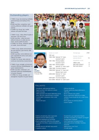 2532010 FIFA World Cup South Africa™
Outstanding players
• 7 PARK Ji Sung: fast attacking midfielder,
good technique and reading of the
game
• 8 KIM Jung Woo: competitive, hard-
working, defensive midfielder with good
passing
• 10 PARK Chu Young: fast, mobile
attacker with good technique
• 7 PARK Ji Sung : milieu offensif rapide et
technique ; bon sens du jeu
• 8 KIM Jung Woo : milieu de terrain
défensif endurant et solide dans les
duels ; bonne qualité de passes
• 10 PARK Chu Young : attaquant rapide
et mobile ; bonne technique
• 7 PARK Ji Sung: rápido centrocampista
de corte ofensivo y gran técnica; sabe
leer el partido
• 8 KIM Jung Woo: centro defensivo con
gran capacidad de carrera, buen pase y
hábil en los duelos
• 10 PARK Chu Young: veloz ariete de
continuos movimientos y buena técnica
• 7 PARK Ji Sung: schneller und technisch
versierter offensiver Mittelfeldspieler mit
gutem Spielverständnis
• 8 KIM Jung Woo: zweikampf- und
laufstarker defensiver Mittelfeldspieler
mit gutem Passspiel
• 10 PARK Chu Young: schneller und
beweglicher Angreifer mit guter Technik
HUH
Jung-Moo
Korea Republic
13 January 1955
Average age 27/07
Number of players
playing abroad 10
Disciplinary record
Yellow cards 6
Red cards (indirect) 0
Red cards (direct) 0
• Defensa disciplinada y bien organizada
• Rápida transición defensa-ataque
• Marcado despliegue por las bandas
• Buena organización defensiva ante jugadas
ensayadas (tiros libres, saques de esquina y de
banda)
• Notable dominio del balón bajo presión
• Jugadores veloces
• Disciplined, well-organised defence
• Rapid transition from defence to attack
• Good wing play
• Well organised at set pieces (defending corner
kicks, free kicks, special throw-in routines)
• Comfortable in possession when under
pressure
• Players with pace
• Disziplinierte, gut organisierte Abwehr
• Schnelles Umschalten von Abwehr auf Angriff
• Ausgeprägtes Flügelspiel
• Gute Organisation bei gegnerischen
Standardsituationen (Eckbälle, Freistösse,
Einwürfe)
• Ballsicherheit unter Druck
• Schnelle Spieler
• Défense disciplinée
• Passage rapide des phases défensives à
offensives
• Bonne utilisation des couloirs
• Bonne organisation défensive sur balles
arrêtées (coups de pied de coin, coups francs,
touches)
• Bonne gestion du pressing adverse
• Joueurs rapides
Key points
Career as a coach
1991 and
1993-1994 National “A” team
(assistant coach)
1991-1992 Pohang Steelers
(assistant coach)
1993-1995 Pohang Steelers
1995 National “A” team coach
1996-1998 Chunnam Dragons
1998-2000 National “A” team and
Olympic team coach
2004-2005 National “A” team
(assistant coach)
2005-2007 Chunnam Dragons
since 2008 National “A” team coach
 