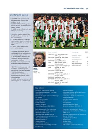 2652010 FIFA World Cup South Africa™
Outstanding players
• 1 EDUARDO: agile goalkeeper with
good reflexes and positional play,
excelled in the air
• 7 CRISTIANO RONALDO: tricky attacker,
quick off the mark, excellent technique,
free-kick specialist
• 19 TIAGO: central midfielder with good
technique and passing
• 1 EDUARDO : gardien de but vif doté
d’excellents reflexes et à l’aise dans les
airs ; bon placement
• 7 CRISTIANO RONALDO : attaquant
créatif, rapide et doté d’une excellente
technique ; spécialiste des coups de pied
arrêtés
• 19 TIAGO : milieu axial technique ;
bonne qualité de passe
• 1 EDUARDO: guardameta de gran
movilidad y excelentes reflejos, siempre
bien colocado; seguro por alto
• 7 CRISTIANO RONALDO: ariete veloz
y habilidoso, de técnica depurada;
especialista en tiros libres
• 19 TIAGO: mediocampista central de
excelente técnica y pases medidos
• 1 EDUARDO: reaktionsschneller und
beweglicher Torhüter mit gutem
Stellungsspiel; stark bei hohen Bällen
• 7 CRISTIANO RONALDO:
antrittsschneller und trickreicher
Angreifer mit überragender Technik;
Freistossspezialist
• 19 TIAGO: technisch versierter zentraler
Mittelfeldspieler mit gutem Passspiel
Carlos
QUEIROZ
Portugal
1 March 1953
Average age 28/02
Number of players
playing abroad 13
Disciplinary record
Yellow cards 8
Red cards (indirect) 0
Red cards (direct) 1
• Defensa disciplinada y bien organizada
• Solistas capaces de definir un partido:
CRISTIANO RONALDO (7)
• Paciente armado de juego desde la
retaguardia, pasando por el medio campo
• Ataques por las bandas
• Remates de distancia
• Jugadores veloces
• Especialistas en tiros libres
• Intervenciones decisivas del guardameta:
EDUARDO (1)
• Disciplined, well-organised defence
• Influential individual players: CRISTIANO
RONALDO (7)
• Patient build-up play from the back through
the midfield
• Attacks using the width
• Long-range shots
• Players with pace
• Free-kick specialists
• Influential goalkeeper: EDUARDO (1)
• Disziplinierte, gut organisierte Abwehr
• Spielbestimmende Einzelkönner: CRISTIANO
RONALDO (7)
• Geduldiger Spielaufbau aus der Verteidigung
über das Mittelfeld
• Angriffsspiel über die Flügel
• Distanzschüsse
• Schnelle Spieler
• Freistossspezialisten
• Einflussreicher Torhüter: EDUARDO (1)
• Défense disciplinée
• Individualités capables de faire la différence:
CRISTIANO RONALDO (7)
• Construction patiente depuis l’arrière et
passant par le milieu
• Offensives utilisant la largeur
• Tirs de loin
• Joueurs rapides
• Spécialistes des coups francs
• Gardien de but décisif: EDUARDO (1)
Key points
Career as a coach
1989-1991 U-20 national team coach
of Portugal
1991-1993 National “A” team coach
of Portugal
1994-1996 Sporting CP Lissabon
1996 New York/New Jersey
MetroStars, USA
1996-1997 Nagoya Grampus Eight, Japan
1999 National “A” team
of the UAE
2000-2002 National “A” team
of South Africa
2002-2003 Manchester United, England
(assistant coach)
2003-2004 Real Madrid, Spain
2004-2008 Manchester United, England
(assistant coach)
since 2008 National “A” team coach
of Portugal
 