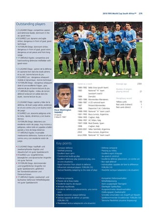 2792010 FIFA World Cup South Africa™
Outstanding players
• 2 LUGANO Diego: competitive captain
and defensive leader, dominant in the
air, good vision
• 9 SUÁREZ Luis: dynamic and agile
striker, dangerous in front of goal, good
technique
• 10 FORLÁN Diego: dominant striker,
dangerous in front of goal, good vision,
dangerous at set pieces and from long
range
• 17 ARÉVALO Egidio: competitive and
hard-working defensive midfielder with
good vision
• 2 LUGANO Diego : patron de la défense
et capitaine bon dans les duels aériens
et au sol ; bonne lecture du jeu
• 9 SUÁREZ Luis : dangereux attaquant
mobile et dynamique ; bonne technique
• 10 FORLÁN Diego : dangereux attaquant
doté d’une excellente frappe ; gros
volume de jeu et bonne lecture du jeu
• 17 ARÉVALO Egidio : milieu de terrain
défensif endurant et solide dans les
duels ; bonne lecture du jeu
• 2 LUGANO Diego: capitán y líder de la
defensa, de buen juego aéreo, poderoso
en el uno contra uno y con buena visión
de juego
• 9 SUÁREZ Luis: atacante peligroso ante
la meta, rápido, dinámico y con buena
técnica
• 10 FORLÁN Diego: delantero con
excelente visión de juego, muy incisivo y
peligroso, sobre todo en jugadas a balón
parado y tiros de larga distancia
• 17 ARÉVALO Egidio: incansable
mediocentro defensivo, fuerte en el uno
contra uno y con excelente visión de
juego
• 2 LUGANO Diego: kopfball- und
zweikampfstarker Kapitän und
Abwehrchef mit guter Spielübersicht
• 9 SUÁREZ Luis: torgefährlicher,
beweglicher und dynamischer Angreifer
mit guter Technik
• 10 FORLÁN Diego: dominierender
und torgefährlicher Angreifer mit
guter Spielübersicht; gefährlich
bei Standardsituationen und
Distanzschüssen
• 17 ARÉVALO Egidio: zweikampf- und
laufstarker defensiver Mittelfeldspieler
mit guter Spielübersicht
Oscar Washington
TABAREZ
Uruguay
3 March 1947
Average age 27/01
Number of players
playing abroad 21
Disciplinary record
Yellow cards 10
Red cards (indirect) 1
Red cards (direct) 1
• Defensa compacta
• Presión de la línea media
• Excelente espíritu de equipo
• Armado equilibrado
• Excelente defensa (emplazamiento, uno contra
uno)
• Rápida transición ataque-defensa
• Solistas capaces de definir un partido:
FORLÁN (10)
• Flexibilidad táctica (adaptación a la situación)
• Compact defence
• Midfield pressing
• Excellent team spirit
• Constructive build-up play
• Excellent defensive play (positional play, one-
on-one situations)
• Rapid transition from attack to defence
• Influential individual players: FORLÁN (10)
• Tactical flexibility (adapting to the state of play)
• Kompaktes Defensivverhalten
• Mittelfeldpressing
• Stark ausgeprägter Teamgeist
• Überlegter Spielaufbau
• Ausgezeichnetes Abwehrverhalten
(Stellungsspiel, Zweikämpfe)
• Schnelles Umschalten von Angriff auf Abwehr
• Spielbestimmender Einzelkönner: FORLÁN (10)
• Taktische Flexibilität (situative Anpassung)
• Défense compacte
• Pressing au milieu
• Excellent esprit d’équipe
• Jeu posé et construit
• Excellente défense (placement, un contre un)
• Bon repli défensif
• Individualités capables de faire la différence:
FORLÁN (10)
• Flexibilité tactique (adaptation à la situation)
Key points
Career as a coach
1980-1982 Bella Vista (youth team)
1983 National “A” team
(assistant coach)
1984 Danubio
1985-1986 Montevideo Wanderers
1986-1987 U-20 national team
1987 Peñarol Montevideo
1988 Deportivo Cali, Colombia
1988-1990 National “A” team coach
1991-1993 Boca Juniors, Argentina
1994-1995 Cagliari, Italy
1996-1997 AC Milan, Italy
1997-1998 Real Oviedo, Spain
1998 Cagliari, Italy
2000-2001 Vélez Sársﬁeld, Argentina
2003 Boca Juniors, Argentina
since 2006 National “A” team coach
 