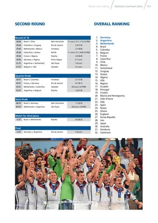 151Statistics and team data
SECOND ROUND OVERALL RANKING
Round of 16
28.06. Brazil v. Chile Belo Horizonte 1-1 a.e.t. (1-1, 1-1) 3-2 PSO
28.06. Colombia v. Uruguay Rio de Janeiro 2-0 (1-0)
29.06. Netherlands v. Mexico Fortaleza 2-1 (0-0)
29.06. Costa Rica v. Greece Recife 1-1 a.e.t. (1-1, 0-0) 5-3 PSO
30.06. France v. Nigeria Brasília 2-0 (0-0)
30.06. Germany v. Algeria Porto Alegre 2-1 a.e.t.
01.07. Argentina v. Switzerland São Paulo 1-0 a.e.t.
01.07. Belgium v. USA Salvador 2-1 a.e.t.
Quarter-ﬁnals
04.07. Brazil v. Colombia Fortaleza 2-1 (1-0)
04.07. France v. Germany Rio de Janeiro 0-1 (0-1)
05.07. Netherlands v. Costa Rica Salvador 0-0 a.e.t. 4-3 PSO
05.07. Argentina v. Belgium Brasília 1-0 (1-0)
Semi-ﬁnals
08.07. Brazil v. Germany Belo Horizonte 1-7 (0-5)
09.07. Netherlands v. Argentina São Paulo 0-0 a.e.t. 2-4 PSO
Match for third place
12.07. Brazil v. Netherlands Brasília 0-3 (0-2)
Final
13.07. Germany v. Argentina Rio de Janeiro 1-0 a.e.t.
1. Germany
2. Argentina
3. Netherlands
4. Brazil
5. Colombia
6. Belgium
7. France
8. Costa Rica
9. Chile
10. Mexico
11. Switzerland
12. Uruguay
13. Greece
14. Algeria
15. USA
16. Nigeria
17. Ecuador
18. Portugal
19. Croatia
20. Bosnia and Herzegovina
21. Côte d’Ivoire
22. Italy
23. Spain
24. Russia
25. Ghana
26. England
27. Korea Republic
28. Iran
29. Japan
30. Australia
31. Honduras
32. Cameroon
Results and ranking
 