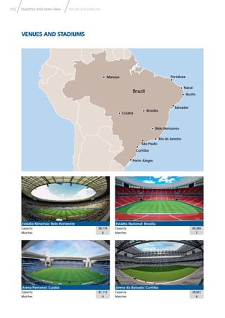 152 Statistics and team data
Estádio Mineirão: Belo Horizonte
Capacity 58,170
Matches 6
Estádio Nacional: Brasília
Capacity 69,349
Matches 7
Arena Pantanal: Cuiabá
Capacity 41,112
Matches 4
Arena da Baixada: Curitiba
Capacity 39,631
Matches 4
Manaus
Cuiabá
São Paulo
Porto Alegre
Fortaleza
Natal
Recife
Salvador
Belo Horizonte
Rio de Janeiro
Curitiba
Brasília
Brazil
VENUES AND STADIUMS
Venues and stadiums
 