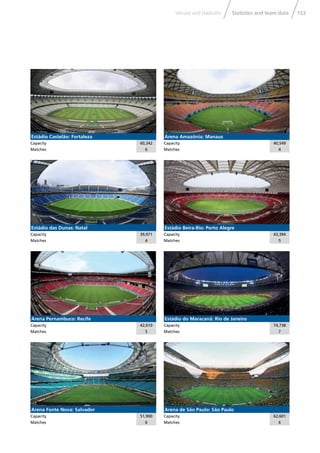 153Statistics and team data
Arena Amazônia: Manaus
Capacity 40,549
Matches 4
Estádio Castelão: Fortaleza
Capacity 60,342
Matches 6
Estádio das Dunas: Natal
Capacity 39,971
Matches 4
Estádio Beira-Rio: Porto Alegre
Capacity 43,394
Matches 5
Arena Pernambuco: Recife
Capacity 42,610
Matches 5
Estádio do Maracanã: Rio de Janeiro
Capacity 74,738
Matches 7
Arena Fonte Nova: Salvador
Capacity 51,900
Matches 6
Arena de São Paulo: São Paulo
Capacity 62,601
Matches 6
Venues and stadiums
 