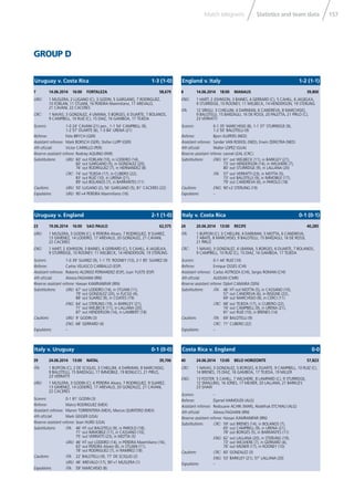 157Statistics and team dataMatch telegrams
GROUP D
8 14.06.2014 18:00 MANAUS 39,800
ENG: 1 HART; 2 JOHNSON, 3 BAINES, 4 GERRARD (C), 5 CAHILL, 6 JAGIELKA,
9 STURRIDGE, 10 ROONEY, 11 WELBECK, 14 HENDERSON, 19 STERLING
ITA: 12 SIRIGU; 3 CHIELLINI, 4 DARMIAN, 6 CANDREVA, 8 MARCHISIO,
9 BALOTELLI, 15 BARZAGLI, 16 DE ROSSI, 20 PALETTA, 21 PIRLO (C),
23 VERRATTI
Scorers: 0-1 35’ MARCHISIO (8), 1-1 37’ STURRIDGE (9),
1-2 50’ BALOTELLI (9)
Referee: Bjorn KUIPERS (NED)
Assistant referees: Sander VAN ROEKEL (NED), Erwin ZEINSTRA (NED)
4th ofﬁcial: Walter LOPEZ (GUA)
Reserve assistant referee: Leonel LEAL (CRC)
Substitutions: ENG: 61’ out WELBECK (11), in BARKLEY (21),
73’ out HENDERSON (14), in WILSHERE (7),
80’ out STURRIDGE (9), in LALLANA (20)
ITA: 57’ out VERRATTI (23), in MOTTA (5),
73’ out BALOTELLI (9), in IMMOBILE (17),
79’ out CANDREVA (6), in PAROLO (18)
Cautions: ENG: 90’+2 STERLING (19)
Expulsions: –
England v. Italy 1-2 (1-1)
7 14.06.2014 16:00 FORTALEZA 58,679
URU: 1 MUSLERA; 2 LUGANO (C), 3 GODIN, 5 GARGANO, 7 RODRIGUEZ,
10 FORLAN, 11 STUANI, 16 PEREIRA Maximiliano, 17 AREVALO,
21 CAVANI, 22 CACERES
CRC: 1 NAVAS; 3 GONZALEZ, 4 UMANA, 5 BORGES, 6 DUARTE, 7 BOLANOS,
9 CAMPBELL, 10 RUIZ (C), 15 DIAZ, 16 GAMBOA, 17 TEJEDA
Scorers: 1-0 24’ CAVANI (21) pen., 1-1 54’ CAMPBELL (9),
1-2 57’ DUARTE (6), 1-3 84’ URENA (21)
Referee: Felix BRYCH (GER)
Assistant referees: Mark BORSCH (GER), Stefan LUPP (GER)
4th ofﬁcial: Victor CARRILLO (PER)
Reserve assistant referee: Rodney AQUINO (PAR)
Substitutions: URU: 60’ out FORLAN (10), in LODEIRO (14),
60’ out GARGANO (5), in GONZALEZ (20),
76’ out RODRIGUEZ (7), in HERNANDEZ (8)
CRC: 74’ out TEJEDA (17), in CUBERO (22),
83’ out RUIZ (10), in URENA (21),
89’ out BOLANOS (7), in BARRANTES (11)
Cautions: URU: 50’ LUGANO (2), 56’ GARGANO (5), 81’ CACERES (22)
Expulsions: URU: 90’+4 PEREIRA Maximiliano (16)
Uruguay v. Costa Rica 1-3 (1-0)
24 20.06.2014 13:00 RECIFE 40,285
ITA: 1 BUFFON (C); 3 CHIELLINI, 4 DARMIAN, 5 MOTTA, 6 CANDREVA,
7 ABATE, 8 MARCHISIO, 9 BALOTELLI, 15 BARZAGLI, 16 DE ROSSI,
21 PIRLO
CRC: 1 NAVAS; 3 GONZALEZ, 4 UMANA, 5 BORGES, 6 DUARTE, 7 BOLANOS,
9 CAMPBELL, 10 RUIZ (C), 15 DIAZ, 16 GAMBOA, 17 TEJEDA
Scorers: 0-1 44’ RUIZ (10)
Referee: Enrique OSSES (CHI)
Assistant referees: Carlos ASTROZA (CHI), Sergio ROMAN (CHI)
4th ofﬁcial: ALIOUM (CMR)
Reserve assistant referee: Djibril CAMARA (SEN)
Substitutions: ITA: 46’ HT out MOTTA (5), in CASSANO (10),
57’ out CANDREVA (6), in INSIGNE (22),
69’ out MARCHISIO (8), in CERCI (11)
CRC: 68’ out TEJEDA (17), in CUBERO (22),
74’ out CAMPBELL (9), in URENA (21),
81’ out RUIZ (10), in BRENES (14)
Cautions: ITA: 69’ BALOTELLI (9)
CRC: 71’ CUBERO (22)
Expulsions: –
Italy v. Costa Rica 0-1 (0-1)
23 19.06.2014 16:00 SAO PAULO 62,575
URU: 1 MUSLERA; 3 GODIN (C), 6 PEREIRA Alvaro, 7 RODRIGUEZ, 9 SUAREZ,
13 GIMENEZ, 14 LODEIRO, 17 AREVALO, 20 GONZALEZ, 21 CAVANI,
22 CACERES
ENG: 1 HART; 2 JOHNSON, 3 BAINES, 4 GERRARD (C), 5 CAHILL, 6 JAGIELKA,
9 STURRIDGE, 10 ROONEY, 11 WELBECK, 14 HENDERSON, 19 STERLING
Scorers: 1-0 39’ SUAREZ (9), 1-1 75’ ROONEY (10), 2-1 85’ SUAREZ (9)
Referee: Carlos VELASCO CARBALLO (ESP)
Assistant referees: Roberto ALONSO FERNANDEZ (ESP), Juan YUSTE (ESP)
4th ofﬁcial: Alireza FAGHANI (IRN)
Reserve assistant referee: Hassan KAMRANIFAR (IRN)
Substitutions: URU: 67’ out LODEIRO (14), in STUANI (11),
79’ out GONZALEZ (20), in FUCILE (4),
88’ out SUAREZ (9), in COATES (19)
ENG: 64’ out STERLING (19), in BARKLEY (21),
71’ out WELBECK (11), in LALLANA (20),
87’ out HENDERSON (14), in LAMBERT (18)
Cautions: URU: 9’ GODIN (3)
ENG: 68’ GERRARD (4)
Expulsions: –
Uruguay v. England 2-1 (1-0)
40 24.06.2014 13:00 BELO HORIZONTE 57,823
CRC: 1 NAVAS; 3 GONZALEZ, 5 BORGES, 6 DUARTE, 9 CAMPBELL, 10 RUIZ (C),
14 BRENES, 15 DIAZ, 16 GAMBOA, 17 TEJEDA, 19 MILLER
ENG: 13 FOSTER; 5 CAHILL, 7 WILSHERE, 8 LAMPARD (C), 9 STURRIDGE,
12 SMALLING, 16 JONES, 17 MILNER, 20 LALLANA, 21 BARKLEY,
23 SHAW
Scorers: –
Referee: Djamel HAIMOUDI (ALG)
Assistant referees: Redouane ACHIK (MAR), Abdelhak ETCHIALI (ALG)
4th ofﬁcial: Alireza FAGHANI (IRN)
Reserve assistant referee: Hassan KAMRANIFAR (IRN)
Substitutions: CRC: 59’ out BRENES (14), in BOLANOS (7),
65’ out CAMPBELL (9), in URENA (21),
78’ out BORGES (5), in BARRANTES (11)
ENG: 62’ out LALLANA (20), in STERLING (19),
73’ out WILSHERE (7), in GERRARD (4),
76’ out MILNER (17), in ROONEY (10)
Cautions: CRC: 60’ GONZALEZ (3)
ENG: 53’ BARKLEY (21), 57’ LALLANA (20)
Expulsions: –
Costa Rica v. England 0-0
39 24.06.2014 13:00 NATAL 39,706
ITA: 1 BUFFON (C); 2 DE SCIGLIO, 3 CHIELLINI, 4 DARMIAN, 8 MARCHISIO,
9 BALOTELLI, 15 BARZAGLI, 17 IMMOBILE, 19 BONUCCI, 21 PIRLO,
23 VERRATTI
URU: 1 MUSLERA; 3 GODIN (C), 6 PEREIRA Alvaro, 7 RODRIGUEZ, 9 SUAREZ,
13 GIMENEZ, 14 LODEIRO, 17 AREVALO, 20 GONZALEZ, 21 CAVANI,
22 CACERES
Scorers: 0-1 81’ GODIN (3)
Referee: Marco RODRIGUEZ (MEX)
Assistant referees: Marvin TORRENTERA (MEX), Marcos QUINTERO (MEX)
4th ofﬁcial: Mark GEIGER (USA)
Reserve assistant referee: Sean HURD (USA)
Substitutions: ITA: 46’ HT out BALOTELLI (9), in PAROLO (18),
71’ out IMMOBILE (17), in CASSANO (10),
75’ out VERRATTI (23), in MOTTA (5)
URU: 46’ HT out LODEIRO (14), in PEREIRA Maximiliano (16),
63’ out PEREIRA Alvaro (6), in STUANI (11),
78’ out RODRIGUEZ (7), in RAMIREZ (18)
Cautions: ITA: 22’ BALOTELLI (9), 77’ DE SCIGLIO (2)
URU: 46’ AREVALO (17), 90’+1 MUSLERA (1)
Expulsions: ITA: 59’ MARCHISIO (8)
Italy v. Uruguay 0-1 (0-0)
 