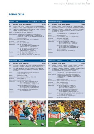 163Statistics and team dataMatch telegrams
50 28.06.2014 17:00 RIO DE JANEIRO 73,804
COL: 1 OSPINA; 2 ZAPATA, 3 YEPES (C), 6 SANCHEZ, 7 ARMERO, 8 AGUILAR,
9 GUTIERREZ, 10 RODRIGUEZ, 11 CUADRADO, 18 ZUNIGA, 21 MARTINEZ
URU: 1 MUSLERA; 3 GODIN (C), 6 PEREIRA Alvaro, 7 RODRIGUEZ, 10 FORLAN,
13 GIMENEZ, 16 PEREIRA Maximiliano, 17 AREVALO, 20 GONZALEZ,
21 CAVANI, 22 CACERES
Scorers: 1-0 28’ RODRIGUEZ (10), 2-0 50’ RODRIGUEZ (10)
Referee: Bjorn KUIPERS (NED)
Assistant referees: Sander VAN ROEKEL (NED), Erwin ZEINSTRA (NED)
4th ofﬁcial: Svein Oddvar MOEN (NOR)
Reserve assistant referee: Kim HAGLUND (NOR)
Substitutions: COL: 68’ out GUTIERREZ (9), in MEJIA (15),
81’ out CUADRADO (11), in GUARIN (13),
85’ out RODRIGUEZ (10), in RAMOS (19)
URU: 53’ out FORLAN (10), in STUANI (11),
53’ out PEREIRA Alvaro (6), in RAMIREZ (18),
67’ out GONZALEZ (20), in HERNANDEZ (8)
Cautions: COL: 78’ ARMERO (7)
URU: 55’ GIMENEZ (13), 77’ LUGANO (2)
Expulsions: –
Colombia v. Uruguay 2-0 (1-0)
49 28.06.2014 13:00 BELO HORIZONTE 57,714
BRA: 12 JULIO CESAR; 2 ALVES, 3 SILVA (C), 4 DAVID LUIZ, 5 FERNANDINHO,
6 MARCELO, 7 HULK, 9 FRED, 10 NEYMAR, 11 OSCAR, 17 LUIZ GUSTAVO
CHI: 1 BRAVO (C); 2 MENA, 4 ISLA, 5 SILVA, 7 SANCHEZ, 8 VIDAL, 11 VARGAS,
17 MEDEL, 18 JARA, 20 ARANGUIZ, 21 DIAZ
Scorers: 1-0 18’ DAVID LUIZ (4), 1-1 32’ SANCHEZ (7)
Penalty Shoot-out: 1-0 DAVID LUIZ (4), 1-0 PINILLA (9), 1-0 WILLIAN (19),
1-0 SANCHEZ (7), 2-0 MARCELO (6), 2-1 ARANGUIZ (20),
2-1 HULK (7), 2-2 DIAZ (21), 3-2 NEYMAR (10), 3-2 JARA (18)
Referee: Howard WEBB (ENG)
Assistant referees: Michael MULLARKEY (ENG), Darren CANN (ENG)
4th ofﬁcial: Felix BRYCH (GER)
Reserve assistant referee: Mark BORSCH (GER)
Substitutions: BRA: 64’ out FRED (9), in JO (21),
72’ out FERNANDINHO (5), in RAMIRES (16),
106’ out OSCAR (11), in WILLIAN (19)
CHI: 57’ out VARGAS (11), in GUTIERREZ (16),
87’ out VIDAL (8), in PINILLA (9),
108’ out MEDEL (17), in ROJAS (13)
Cautions: BRA: 55’ HULK (7), 60’ LUIZ GUSTAVO (17),
93’ JO (21), 105’+1 ALVES (2)
CHI: 17’ MENA (2), 40’ SILVA (5), 102’ PINILLA (9)
Expulsions: –
Brazil v. Chile 1-1 a.e.t. (1-1, 1-1) 3-2 PSO
52 29.06.2014 17:00 RECIFE 41,242
CRC: 1 NAVAS; 3 GONZALEZ, 4 UMANA, 5 BORGES, 6 DUARTE, 7 BOLANOS,
9 CAMPBELL, 10 RUIZ (C), 15 DIAZ, 16 GAMBOA, 17 TEJEDA
GRE: 1 KARNEZIS; 2 MANIATIS, 4 MANOLAS, 7 SAMARAS, 10 KARAGOUNIS (C),
14 SALPINGIDIS, 15 TOROSIDIS, 16 CHRISTODOULOPOULOS,
19 PAPASTATHOPOULOS, 20 CHOLEVAS, 22 SAMARIS
Scorers: 1-0 52’ RUIZ (10), 1-1 90’+1 PAPASTATHOPOULOS (19)
Penalty Shoot-out: 1-0 BORGES (5), 1-1 MITROGLOU (9), 2-1 RUIZ (10),
2-2 CHRISTODOULOPOULOS (16), 3-2 GONZALEZ (3),
3-3 CHOLEVAS (20), 4-3 CAMPBELL (9), 4-3 GEKAS (17),
5-3 UMANA (4)
Referee: Benjamin WILLIAMS (AUS)
Assistant referees: Matthew CREAM (AUS), Hakan ANAZ (AUS)
4th ofﬁcial: Nawaf SHUKRALLA (BHR)
Reserve assistant referee: Yaser TULEFAT (BHR)
Substitutions: CRC: 66’ out TEJEDA (17), in CUBERO (22),
77’ out GAMBOA (16), in ACOSTA (2),
83’ out BOLANOS (7), in BRENES (14)
GRE: 58’ out SAMARIS (22), in MITROGLOU (9),
69’ out SALPINGIDIS (14), in GEKAS (17),
78’ out MANIATIS (2), in KATSOURANIS (21)
Cautions: CRC: 42’ DUARTE (6), 48’ TEJEDA (17), 57’ GRANADOS (13),
70’ RUIZ (10), 90’ NAVAS (1)
GRE: 36’ SAMARIS (22), 72’ MANOLAS (4)
Expulsions: CRC: 66’ (2YR) DUARTE (6)
Costa Rica v. Greece 1-1 a.e.t. (1-1, 0-0) 5-3 PSO
51 29.06.2014 13:00 FORTALEZA 58,817
NED: 1 CILLESSEN; 2 VLAAR, 3 DE VRIJ, 5 BLIND, 6 DE JONG, 9 VAN PERSIE (C),
10 SNEIJDER, 11 ROBBEN, 12 VERHAEGH, 15 KUYT, 20 WIJNALDUM
MEX: 13 OCHOA; 2 RODRIGUEZ, 3 SALCIDO, 4 MARQUEZ (C), 6 HERRERA,
7 LAYUN, 10 DOS SANTOS, 15 MORENO, 18 GUARDADO, 19 PERALTA,
22 AGUILAR
Scorers: 0-1 48’ DOS SANTOS (10), 1-1 88’ SNEIJDER (10),
2-1 90’+4 HUNTELAAR (19) pen.
Referee: Pedro PROENCA (POR)
Assistant referees: Bertino MIRANDA (POR), Jose TRIGO (POR)
4th ofﬁcial: Carlos VERA (ECU)
Reserve assistant referee: Christian LESCANO (ECU)
Substitutions: NED: 9’ out DE JONG (6), in MARTINS INDI (4),
56’ out VERHAEGH (12), in DEPAY (21),
76’ out VAN PERSIE (9), in HUNTELAAR (19)
MEX: 46’ out MORENO (15), in REYES (5),
61’ out DOS SANTOS (10), in AQUINO (20),
75’ out PERALTA (19), in HERNANDEZ (14)
Cautions: MEX: 69’ AGUILAR (22), 90’+2 MARQUEZ (4),
90’+3 GUARDADO (18)
Expulsions: –
Netherlands v. Mexico 2-1 (0-0)
ROUND OF 16
 