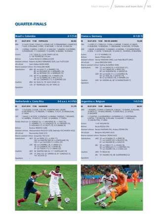 165Statistics and team dataMatch telegrams
QUARTER-FINALS
58 04.07.2014 13:00 RIO DE JANEIRO 74,240
FRA: 1 LLORIS (C); 2 DEBUCHY, 3 EVRA, 4 VARANE, 5 SAKHO, 6 CABAYE,
8 VALBUENA, 10 BENZEMA, 11 GRIEZMANN, 14 MATUIDI, 19 POGBA
GER: 1 NEUER; 4 HOEWEDES, 5 HUMMELS, 6 KHEDIRA, 7 SCHWEINSTEIGER,
8 OEZIL, 11 KLOSE, 13 MUELLER, 16 LAHM (C), 18 KROOS, 20 BOATENG
Scorers: 0-1 13’ HUMMELS (5)
Referee: Nestor PITANA (ARG)
Assistant referees: Hernan MAIDANA (ARG), Juan Pablo BELATTI (ARG)
4th ofﬁcial: Jonas ERIKSSON (SWE)
Reserve assistant referee: Mathias KLASENIUS (SWE)
Substitutions: FRA: 72’ out SAKHO (5), in KOSCIELNY (21),
73’ out CABAYE (6), in REMY (20),
85’ out VALBUENA (8), in GIROUD (9)
GER: 69’ out KLOSE (11), in SCHUERRLE (9),
83’ out OEZIL (8), in GOETZE (19),
90’+2 out KROOS (18), in KRAMER (23)
Cautions: GER: 54’ KHEDIRA (6), 80’ SCHWEINSTEIGER (7)
Expulsions: –
France v. Germany 0-1 (0-1)
57 04.07.2014 17:00 FORTALEZA 60,342
BRA: 12 JULIO CESAR; 3 SILVA (C), 4 DAVID LUIZ, 5 FERNANDINHO, 6 MARCELO,
7 HULK, 8 PAULINHO, 9 FRED, 10 NEYMAR, 11 OSCAR, 23 MAICON
COL: 1 OSPINA; 2 ZAPATA, 3 YEPES (C), 6 SANCHEZ, 7 ARMERO, 9 GUTIERREZ,
10 RODRIGUEZ, 11 CUADRADO, 13 GUARIN, 14 IBARBO, 18 ZUNIGA
Scorers: 1-0 7’ SILVA (3), 2-0 69’ DAVID LUIZ (4),
2-1 80’ RODRIGUEZ (10) pen.
Referee: Carlos VELASCO CARBALLO (ESP)
Assistant referees: Roberto ALONSO FERNANDEZ (ESP), Juan YUSTE (ESP)
4th ofﬁcial: Svein Oddvar MOEN (NOR)
Reserve assistant referee: Kim HAGLUND (NOR)
Substitutions: BRA: 83’ out HULK (7), in RAMIRES (16),
86’ out PAULINHO (8), in HERNANES (18),
88’ out NEYMAR (10), in HENRIQUE (15)
COL: 46’ HT out IBARBO (14), in RAMOS (19),
70’ out GUTIERREZ (9), in BACCA (17),
80’ out CUADRADO (11), in QUINTERO (20)
Cautions: BRA: 64’ SILVA (3), 78’ JULIO CESAR (12)
COL: 67’ RODRIGUEZ (10), 69’ YEPES (3)
Expulsions: –
Brazil v. Colombia 2-1 (1-0)
60 05.07.2014 13:00 BRASILIA 68,551
ARG: 1 ROMERO; 2 GARAY, 4 ZABALETA, 6 BIGLIA, 7 DI MARIA, 9 HIGUAIN,
10 MESSI (C), 14 MASCHERANO, 15 DEMICHELIS, 22 LAVEZZI,
23 BASANTA
BEL: 1 COURTOIS; 2 ALDERWEIRELD, 4 KOMPANY (C), 5 VERTONGHEN,
6 WITSEL, 7 DE BRUYNE, 8 FELLAINI, 10 HAZARD, 11 MIRALLAS,
15 VAN BUYTEN, 17 ORIGI
Scorers: 1-0 8’ HIGUAIN (9)
Referee: Nicola RIZZOLI (ITA)
Assistant referees: Renato FAVERANI (ITA), Andrea STEFANI (ITA)
4th ofﬁcial: Benjamin WILLIAMS (AUS)
Reserve assistant referee: Matthew CREAM (AUS)
Substitutions: ARG: 33’ out DI MARIA (7), in PEREZ (8),
71’ out LAVEZZI (22), in PALACIO (18),
81’ out HIGUAIN (9), in GAGO (5)
BEL: 59’ out ORIGI (17), in LUKAKU (9),
60’ out MIRALLAS (11), in MERTENS (14),
75’ out HAZARD (10), in CHADLI (22)
Cautions: ARG: 75’ BIGLIA (6)
BEL: 53’ HAZARD (10), 68’ ALDERWEIRELD (2)
Expulsions: –
Argentina v. Belgium 1-0 (1-0)
59 05.07.2014 17:00 SALVADOR 51,179
NED: 1 CILLESSEN; 2 VLAAR, 3 DE VRIJ, 4 MARTINS INDI, 5 BLIND,
9 VAN PERSIE (C), 10 SNEIJDER, 11 ROBBEN, 15 KUYT, 20 WIJNALDUM,
21 DEPAY
CRC: 1 NAVAS; 2 ACOSTA, 3 GONZALEZ, 4 UMANA, 5 BORGES, 7 BOLANOS,
9 CAMPBELL, 10 RUIZ (C), 15 DIAZ, 16 GAMBOA, 17 TEJEDA
Penalty Shoot-out: 0-1 BORGES (5), 1-1 VAN PERSIE (9), 1-1 RUIZ (10),
2-1 ROBBEN (11), 2-2 GONZALEZ (3), 3-2 SNEIJDER (10),
3-3 BOLANOS (7), 4-3 KUYT (15), 4-3 UMANA (4)
Referee: Ravshan IRMATOV (UZB)
Assistant referees: Abduxamidullo RASULOV (UZB), Bakhadyr KOCHKAROV (KGZ)
4th ofﬁcial: Noumandiez DOUE (CIV)
Reserve assistant referee: Songuifolo YEO (CIV)
Substitutions: NED: 76’ out DEPAY (21), in LENS (17),
106’ out MARTINS INDI (4), in HUNTELAAR (19),
120’+1 out CILLESSEN (1), in KRUL (23)
CRC: 66’ out CAMPBELL (9), in URENA (21),
79’ out GAMBOA (16), in MYRIE (8),
97’ out TEJEDA (17), in CUBERO (22)
Cautions: NED: 64’ MARTINS INDI (4), 111’ HUNTELAAR (19)
CRC: 37’ DIAZ (15), 52’ UMANA (4), 81’ GONZALEZ (3),
107’ ACOSTA (2)
Expulsions: –
Netherlands v. Costa Rica 0-0 a.e.t. 4-3 PSO
 