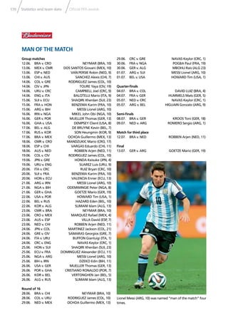 170 Statistics and team data Ofﬁcial FIFA awards
MAN OF THE MATCH
Group matches
12.06. BRA v. CRO NEYMAR (BRA, 10)
13.06. MEX v. CMR DOS SANTOS Giovani (MEX, 10)
13.06. ESP v. NED VAN PERSIE Robin (NED, 9)
13.06. CHI v. AUS SANCHEZ Alexis (CHI, 7)
14.06. COL v. GRE RODRIGUEZ James (COL, 10)
14.06. CIV v. JPN TOURE Yaya (CIV, 19)
14.06. URU v. CRC CAMPBELL Joel (CRC, 9)
14.06. ENG v. ITA BALOTELLI Mario (ITA, 9)
15.06. SUI v. ECU SHAQIRI Xherdan (SUI, 23)
15.06. FRA v. HON BENZEMA Karim (FRA, 10)
15.06. ARG v. BIH MESSI Lionel (ARG, 10)
16.06. IRN v. NGA MIKEL John Obi (NGA, 10)
16.06. GER v. POR MUELLER Thomas (GER, 13)
16.06. GHA v. USA DEMPSEY Client (USA, 8)
17.06. BEL v. ALG DE BRUYNE Kevin (BEL, 7)
17.06. RUS v. KOR SON Heungmin (KOR, 9)
17.06. BRA v. MEX OCHOA Guillermo (MEX, 13)
18.06. CMR v. CRO MANDZUKIC Mario (CRO, 17)
18.06. ESP v. CHI VARGAS Eduardo (CHI, 11)
18.06. AUS v. NED ROBBEN Arjen (NED, 11)
19.06. COL v. CIV RODRIGUEZ James (COL, 10)
19.06. JPN v. GRE HONDA Keisuke (JPN, 4)
19.06. URU v. ENG SUAREZ Luis (URU, 9)
20.06. ITA v. CRC RUIZ Bryan (CRC, 10)
20.06. SUI v. FRA BENZEMA Karim (FRA, 10)
20.06. HON v. ECU VALENCIA Enner (ECU, 13)
21.06. ARG v. IRN MESSI Lionel (ARG, 10)
21.06. NGA v. BIH ODEMWINGIE Peter (NGA, 8)
21.06. GER v. GHA GOETZE Mario (GER, 19)
22.06. USA v. POR HOWARD Tim (USA, 1)
22.06. BEL v. RUS HAZARD Eden (BEL, 10)
22.06. KOR v. ALG SLIMANI Islam (ALG, 13)
23.06. CMR v. BRA NEYMAR (BRA, 10)
23.06. CRO v. MEX MARQUEZ Rafael (MEX, 4)
23.06. AUS v. ESP VILLA David (ESP, 7)
23.06. NED v. CHI ROBBEN Arjen (NED, 11)
24.06. JPN v. COL MARTINEZ Jackson (COL, 21)
24.06. GRE v. CIV SAMARAS Georgios (GRE, 7)
24.06. ITA v. URU BUFFON Gianluigi (ITA, 1)
24.06. CRC v. ENG NAVAS Keylor (CRC, 1)
25.06. HON v. SUI SHAQIRI Xherdan (SUI, 23)
25.06. ECU v. FRA DOMINGUEZ Alexander (ECU, 11)
25.06. NGA v. ARG MESSI Lionel (ARG, 10)
25.06. BIH v. IRN DZEKO Edin (BIH, 11)
26.06. USA v. GER MUELLER Thomas (GER, 13)
26.06. POR v. GHA CRISTIANO RONALDO (POR, 7)
26.06. KOR v. BEL VERTONGHEN Jan (BEL, 5)
26.06. ALG v. RUS SLIMANI Islam (ALG, 13)
Round of 16
28.06. BRA v. CHI NEYMAR (BRA, 10)
28.06. COL v. URU RODRIGUEZ James (COL, 10)
29.06. NED v. MEX OCHOA Guillermo (MEX, 13)
29.06. CRC v. GRE NAVAS Keylor (CRC, 1)
30.06. FRA v. NGA POGBA Paul (FRA, 19)
30.06. GER v. ALG MBOHLI Rais (ALG 23)
01.07. ARG v. SUI MESSI Lionel (ARG, 10)
01.07. BEL v. USA HOWARD Tim (USA, 1)
Quarter-ﬁnals
04.07. BRA v. COL DAVID LUIZ (BRA, 4)
04.07. FRA v. GER HUMMELS Mats (GER, 5)
05.07. NED v. CRC NAVAS Keylor (CRC, 1)
05.07. ARG v. BEL HIGUAIN Gonzalo (ARG, 9)
Semi-ﬁnals
08.07. BRA v. GER KROOS Toni (GER, 18)
09.07. NED v. ARG ROMERO Sergio (ARG, 1)
Match for third place
12.07. BRA v. NED ROBBEN Arjen (NED, 11)
Final
13.07. GER v. ARG GOETZE Mario (GER, 19)
Lionel Messi (ARG, 10) was named “man of the match” four
times.
 
