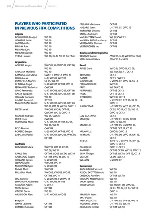 182 Statistics and team data Statistics
PLAYERS WHO PARTICIPATED
IN PREVIOUS FIFA COMPETITIONS
Algeria
BOUGUERRA Madjid: WC 10
HALLICHE Raﬁk: WC 10
LACEN Medhi: WC 10
MBOLHI Rais: WC 10
MEDJANI Carl: WC 10
MESBAH Djamel: WC 10
YEBDA Hassan: WC 10, (U-17 WC 01 for FRA)
Argentina
AGUERO Sergio: WYC 05, U-20 WC 07, OFT 08,
WC 10
ANDUJAR Mariano: WC 10
BASANTA Jose Maria: CWC 11, CWC 12, CWC 13
BIGLIA Lucas: U-17 WC 03, WYC 05
DEMICHELIS Martin: CC 05, WC 10
DI MARIA Angel: U-20 WC 07, OFT 08, WC 10
FERNANDEZ Federico: CWC 09
GAGO Fernando: U-17 WC 03, WYC 05, OFT 08
GARAY Ezequiel: U-17 WC 03, WYC 05, OFT 08
HIGUAIN Gonzalo: WC 10
LAVEZZI Ezequiel: OFT 08
MASCHERANO Javier: U-17 WC 01, WYC 03, OFT 04,
WC 06, OFT 08, WC 10, CWC 11
MESSI Lionel: WYC 05, WC 06, OFT 08,
CWC 09, WC 10, CWC 11
PALACIO Rodrigo: WC 06, CWC 07
PEREZ Enzo: CWC 09
RODRIGUEZ Maxi: U-17 WC 01, OFT 04, CC 05,
WC 06, WC 10
ROJO Marcos: CWC 09
ROMERO Sergio: U-20 WC 07, OFT 08, WC 10
ZABALETA Pablo: U-17 WC 01, WYC 03, WYC 05,
OFT 08
Australia
BRESCIANO Mark: WYC 99, OFT 00, CC 01,
WC 06, WC 10
CAHILL Tim: OFT 04, CC 05, WC 06, WC 10
GALEKOVIC Eugen: OFT 04, CWC 08, WC 10
HOLLAND James: U-20 WC 09
JEDINAK Mile: WYC 03, WC 10
McGOWAN Ryan: U-20 WC 09
McKAY Matt: WYC 03
MILLIGAN Mark: WYC 05, CWC 05, WC 06,
OFT 08, WC 10
OAR Tommy: U-20 WC 09, U-20 WC 11
SPIRANOVIC Matthew: U-17 WC 05, OFT 08
TAGGART Adam: U-20 13
TROISI James: OFT 08
VIDOSIC Dario: WC 10
WILKINSON Alex: U-17 WC 01, WYC 03
Belgium
CIMAN Laurent: OFT 08
DEMBELE Moussa: OFT 08
FELLAINI Marouane: OFT 08
HAZARD Eden: U-17 WC 07, CWC 12
KOMPANY Vincent: OFT 08
MIRALLAS Kevin: OFT 08
VAN BUYTEN Daniel: WC 02, CWC 13
VANDEN BORRE Anthony: OFT 08
VERMAELEN Thomas: OFT 08
VERTONGHEN Jan: OFT 08
Bosnia and Herzegovina
BEGOVIC Asmir: (WYC 05, U-20 WC 07 for CAN)
MEDUNJANIN Haris: (WYC 05 for NED)
Brazil
ALVES Dani: WYC 03, CWC 09, CC 09,
WC 10, CWC 11, CC 13
BERNARD: CC 13
DANTE: CC 13, CWC 13
DAVID LUIZ: U-20 WC 07, CWC 12, CC 13
FERNANDINHO: WYC 03
FRED: WC 06, CC 13
HERNANES: OFT 08, CC 13
HULK: OFT 12, CC 13
JEFFERSON: WYC 03, CC 13
JO: U-20 WC 07, OFT 08, CC 13,
CWC 13
JULIO CESAR: U-17 WC 95, WYC 99, OFT 00,
CC 03, WC 06, CC 09, WC 10,
CWC 10, CC 13
LUIZ GUSTAVO: CC 13
MAICON: U-17 WC 01, CC 05, CC 09,
CWC 10, WC 10
MARCELO: U-17 WC 05, U-20 WC 07,
OFT 08, OFT 12, CC 13
MAXWELL: CWC 09, CWC 11
NEYMAR: U-17 WC 09, CWC 11, OFT 12,
CC 13
OSCAR: CWC 10, U-20 WC 11, OFT 12,
CWC 12, CC 13
PAULINHO: CWC 12, CC 13
RAMIRES: OFT 08, CC 09, WC 10, CWC 12
SILVA Thiago: OFT 08, WC 10, OFT 12, CC 13
VICTOR: CC 09, CWC 13
WILLIAN: U-20 WC 07
Cameroon
ABOUBAKAR Vincent: WC 10
ASSOU EKOTTO Benoit: WC 10
CHEDJOU Aurelien: OFT 08, WC 10
CHOUPO MOTING Eric: WC 10
ENOH Eyong: WC 10
ETOO Samuel: WC 98, OFT 00, CWC 00,
CC 01, WC 02, CC 03, WC 10,
CWC 10
MAKOUN Jean: WC 10
MATIP Joel: WC 10
MBIA Stephane: U-17 WC 03, OFT 08, WC 10
NGUEMO Landry: U-17 WC 03, WC 10
NKOULOU Nicolas: OFT 08, WC 10
 