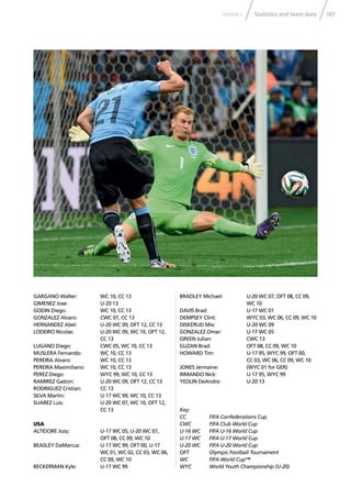 187Statistics and team dataStatistics
GARGANO Walter: WC 10, CC 13
GIMENEZ Jose: U-20 13
GODIN Diego: WC 10, CC 13
GONZALEZ Alvaro: CWC 07, CC 13
HERNANDEZ Abel: U-20 WC 09, OFT 12, CC 13
LODEIRO Nicolas: U-20 WC 09, WC 10, OFT 12,
CC 13
LUGANO Diego: CWC 05, WC 10, CC 13
MUSLERA Fernando: WC 10, CC 13
PEREIRA Alvaro: WC 10, CC 13
PEREIRA Maximiliano: WC 10, CC 13
PEREZ Diego: WYC 99, WC 10, CC 13
RAMIREZ Gaston: U-20 WC 09, OFT 12, CC 13
RODRIGUEZ Cristian: CC 13
SILVA Martin: U-17 WC 99, WC 10, CC 13
SUAREZ Luis: U-20 WC 07, WC 10, OFT 12,
CC 13
USA
ALTIDORE Jozy: U-17 WC 05, U-20 WC 07,
OFT 08, CC 09, WC 10
BEASLEY DaMarcus: U-17 WC 99, OFT 00, U-17
WC 01, WC 02, CC 03, WC 06,
CC 09, WC 10
BECKERMAN Kyle: U-17 WC 99
BRADLEY Michael: U-20 WC 07, OFT 08, CC 09,
WC 10
DAVIS Brad: U-17 WC 01
DEMPSEY Clint: WYC 03, WC 06, CC 09, WC 10
DISKERUD Mix: U-20 WC 09
GONZALEZ Omar: U-17 WC 05
GREEN Julian: CWC 13
GUZAN Brad: OFT 08, CC 09, WC 10
HOWARD Tim: U-17 95, WYC 99, OFT 00,
CC 03, WC 06, CC 09, WC 10
JONES Jermaine: (WYC 01 for GER)
RIMANDO Nick: U-17 95, WYC 99
YEDLIN DeAndre: U-20 13
Key:
CC FIFA Confederations Cup
CWC FIFA Club World Cup
U-16 WC FIFA U-16 World Cup
U-17 WC FIFA U-17 World Cup
U-20 WC FIFA U-20 World Cup
OFT Olympic Football Tournament
WC FIFA World Cup™
WYC World Youth Championship (U-20)
 