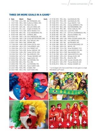 189Statistics and team dataStatistics
THREE OR MORE GOALS IN A GAME*
# Date Match Player Goals
1 17.07.1930 USA v. PAR Bert PATENAUDE, USA 3
2 19.07.1930 ARG v. MEX Guillermo STABILE, ARG 3
3 27.07.1930 URU v. YUG Pedro CEA, URU 3
4 27.05.1934 GER v. BEL Edmund CONEN, GER 3
5 27.05.1934 ITA v. USA Angelo SCHIAVIO, ITA 3
6 03.06.1934 TCH v. GER Oldrich NEJEDLY, TCH 3
7 05.06.1938 BRA v. POL Ernest WILIMOWSKI, POL 4
8 05.06.1938 BRA v. POL LEONIDAS, BRA 3
9 12.06.1938 SWE v. CUB Harry ANDERSSON, SWE 3
10 12.06.1938 SWE v. CUB Gustav WETTERSTROEM, SWE 3
11 02.07.1950 URU v. BOL Oscar MIGUEZ, URU 3
12 09.07.1950 BRA v. SWE ADEMIR, BRA 4
13 17.06.1954 HUN v. KOR Sandor KOCSIS, HUN 3
14 19.06.1954 URU v. SCO Carlos BORGES, URU 3
15 19.06.1954 AUT v. TCH Erich PROBST, AUT 3
16 20.06.1954 TUR v. KOR Burhan SARGUN, TUR 3
17 20.06.1954 HUN v. FRG Sandor KOCSIS, HUN 4
18 23.06.1954 FRG v. TUR Max MORLOCK, FRG 3
19 26.06.1954 AUT v. SUI Theodor WAGNER, AUT 3
20 26.06.1954 AUT v. SUI Seppe HUEGI, SUI 3
21 08.06.1958 FRA v. PAR Just FONTAINE, FRA 3
22 24.06.1958 BRA v. FRA PELE, BRA 3
23 28.06.1958 FRA v. FRG Just FONTAINE, FRA 4
24 03.06.1962 HUN v. BUL Florian ALBERT, HUN 3
25 23.07.1966 POR v. PRK EUSEBIO, POR 4
26 30.07.1966 ENG v. FRG Geoff HURST, ENG 3
27 07.06.1970 FRG v. BUL Gerd MUELLER, FRG 3
28 10.06.1970 FRG v. PER Gerd MUELLER, FRG 3
29 18.06.1974 YUG v. ZAI Dusan BAJEVIC, YUG 3
30 19.06.1974 HAI v. POL Andrzej SZARMACH, POL 3
31 03.06.1978 NED v. IRN Rob RENSENBRINK, NED 3
32 11.06.1978 PER v. IRN Teoﬁlo CUBILLAS, PER 3
33 15.06.1982 HUN v. SLV Laszlo KISS, HUN 3
34 20.06.1982 FRG v. CHI Karl-Heinz RUMMENIGGE, FRG 3
35 28.06.1982 POL v. BEL Zbigniew BONIEK, POL 3
36 05.07.1982 ITA v. BRA Paolo ROSSI, ITA 3
37 08.06.1986 DEN v. URU Preben ELKJAER-LARSEN, DEN 3
38 11.06.1986 ENG v. POL Gary LINEKER, ENG 3
39 15.06.1986 URS v. BEL Igor BELANOV, URS 3
40 18.06.1986 DEN v. ESP Emilio BUTRAGUENO, ESP 4
41 17.06.1990 KOR v. ESP MICHEL, ESP 3
42 23.06.1990 TCH v. CRC Tomas SKUHRAVY, TCH 3
43 21.06.1994 ARG v. GRE Gabriel BATISTUTA, ARG 3
44 28.06.1994 RUS v. CMR Oleg SALENKO, RUS 5
45 21.06.1998 ARG v. JAM Gabriel BATISTUTA, ARG 3
46 01.06.2002 GER v. KSA Miroslav KLOSE, GER 3
47 10.06.2002 POR v. POL PAULETA, POR 3
48 17.06.2010 ARG v. KOR Gonzalo HIGUAIN, ARG 3
49 16.06.2014 GER v. POR Thomas MUELLER, GER 3
50 25.06.2014 HON v. SUI Xherdan SHAQIRI, SUI 3
* List of players who have scored three or more goals in a single
FIFA World Cup™ match
 