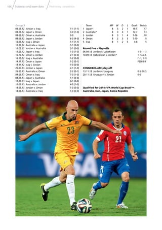 196 Statistics and team data Preliminary competition
Group B
03.06.12 Jordan v. Iraq 1-1 (1-1)
03.06.12 Japan v. Oman 3-0 (1-0)
08.06.12 Oman v. Australia 0-0
08.06.12 Japan v. Jordan 6-0 (4-0)
12.06.12 Iraq v. Oman 1-1 (1-1)
12.06.12 Australia v. Japan 1-1 (0-0)
11.09.12 Jordan v. Australia 2-1 (0-0)
11.09.12 Japan v. Iraq 1-0 (1-0)
16.10.12 Oman v. Jordan 2-1 (0-0)
16.10.12 Iraq v. Australia 1-2 (0-0)
14.11.12 Oman v. Japan 1-2 (0-1)
14.11.12 Iraq v. Jordan 1-0 (0-0)
26.03.13 Jordan v. Japan 2-1 (1-0)
26.03.13 Australia v. Oman 2-2 (0-1)
04.06.13 Oman v. Iraq 1-0 (1-0)
04.06.13 Japan v. Australia 1-1 (0-0)
11.06.13 Iraq v. Japan 0-1 (0-0)
11.06.13 Australia v. Jordan 4-0 (1-0)
18.06.13 Jordan v. Oman 1-0 (0-0)
18.06.13 Australia v. Iraq 1-0 (0-0)
Team MP W D L Goals Points
1 Japan* 8 5 2 1 16-5 17
2 Australia* 8 3 4 1 12-7 13
3 Jordan 8 3 1 4 7-16 10
4 Oman 8 2 3 3 7-10 9
5 Iraq 8 1 2 5 4-8 5
Round ﬁve – Play-offs
06.09.13 Jordan v. Uzbekistan 1-1 (1-1)
10.09.13 Uzbekistan v. Jordan* 1-1 a.e.t.
(1-1, 1-1)
PSO 8-9
CONMEBOL/AFC play-off
13.11.13 Jordan v. Uruguay 0-5 (0-2)
20.11.13 Uruguay* v. Jordan 0-0
Qualiﬁed for 2014 FIFA World Cup Brazil™:
Australia, Iran, Japan, Korea Republic
 