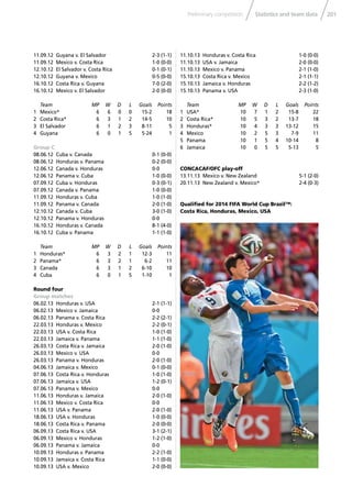 201Statistics and team dataPreliminary competition
11.09.12 Guyana v. El Salvador 2-3 (1-1)
11.09.12 Mexico v. Costa Rica 1-0 (0-0)
12.10.12 El Salvador v. Costa Rica 0-1 (0-1)
12.10.12 Guyana v. Mexico 0-5 (0-0)
16.10.12 Costa Rica v. Guyana 7-0 (2-0)
16.10.12 Mexico v. El Salvador 2-0 (0-0)
Team MP W D L Goals Points
1 Mexico* 6 6 0 0 15-2 18
2 Costa Rica* 6 3 1 2 14-5 10
3 El Salvador 6 1 2 3 8-11 5
4 Guyana 6 0 1 5 5-24 1
Group C
08.06.12 Cuba v. Canada 0-1 (0-0)
08.06.12 Honduras v. Panama 0-2 (0-0)
12.06.12 Canada v. Honduras 0-0
12.06.12 Panama v. Cuba 1-0 (0-0)
07.09.12 Cuba v. Honduras 0-3 (0-1)
07.09.12 Canada v. Panama 1-0 (0-0)
11.09.12 Honduras v. Cuba 1-0 (1-0)
11.09.12 Panama v. Canada 2-0 (1-0)
12.10.12 Canada v. Cuba 3-0 (1-0)
12.10.12 Panama v. Honduras 0-0
16.10.12 Honduras v. Canada 8-1 (4-0)
16.10.12 Cuba v. Panama 1-1 (1-0)
Team MP W D L Goals Points
1 Honduras* 6 3 2 1 12-3 11
2 Panama* 6 3 2 1 6-2 11
3 Canada 6 3 1 2 6-10 10
4 Cuba 6 0 1 5 1-10 1
Round four
Group matches
06.02.13 Honduras v. USA 2-1 (1-1)
06.02.13 Mexico v. Jamaica 0-0
06.02.13 Panama v. Costa Rica 2-2 (2-1)
22.03.13 Honduras v. Mexico 2-2 (0-1)
22.03.13 USA v. Costa Rica 1-0 (1-0)
22.03.13 Jamaica v. Panama 1-1 (1-0)
26.03.13 Costa Rica v. Jamaica 2-0 (1-0)
26.03.13 Mexico v. USA 0-0
26.03.13 Panama v. Honduras 2-0 (1-0)
04.06.13 Jamaica v. Mexico 0-1 (0-0)
07.06.13 Costa Rica v. Honduras 1-0 (1-0)
07.06.13 Jamaica v. USA 1-2 (0-1)
07.06.13 Panama v. Mexico 0-0
11.06.13 Honduras v. Jamaica 2-0 (1-0)
11.06.13 Mexico v. Costa Rica 0-0
11.06.13 USA v. Panama 2-0 (1-0)
18.06.13 USA v. Honduras 1-0 (0-0)
18.06.13 Costa Rica v. Panama 2-0 (0-0)
06.09.13 Costa Rica v. USA 3-1 (2-1)
06.09.13 Mexico v. Honduras 1-2 (1-0)
06.09.13 Panama v. Jamaica 0-0
10.09.13 Honduras v. Panama 2-2 (1-0)
10.09.13 Jamaica v. Costa Rica 1-1 (0-0)
10.09.13 USA v. Mexico 2-0 (0-0)
11.10.13 Honduras v. Costa Rica 1-0 (0-0)
11.10.13 USA v. Jamaica 2-0 (0-0)
11.10.13 Mexico v. Panama 2-1 (1-0)
15.10.13 Costa Rica v. Mexico 2-1 (1-1)
15.10.13 Jamaica v. Honduras 2-2 (1-2)
15.10.13 Panama v. USA 2-3 (1-0)
Team MP W D L Goals Points
1 USA* 10 7 1 2 15-8 22
2 Costa Rica* 10 5 3 2 13-7 18
3 Honduras* 10 4 3 3 13-12 15
4 Mexico 10 2 5 3 7-9 11
5 Panama 10 1 5 4 10-14 8
6 Jamaica 10 0 5 5 5-13 5
CONCACAF/OFC play-off
13.11.13 Mexico v. New Zealand 5-1 (2-0)
20.11.13 New Zealand v. Mexico* 2-4 (0-3)
Qualiﬁed for 2014 FIFA World Cup Brazil™:
Costa Rica, Honduras, Mexico, USA
 