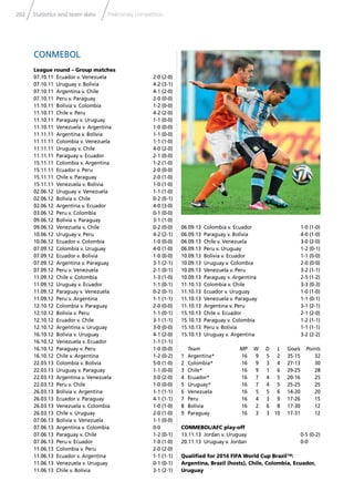 202 Statistics and team data Preliminary competition
CONMEBOL
League round – Group matches
07.10.11 Ecuador v. Venezuela 2-0 (2-0)
07.10.11 Uruguay v. Bolivia 4-2 (3-1)
07.10.11 Argentina v. Chile 4-1 (2-0)
07.10.11 Peru v. Paraguay 2-0 (0-0)
11.10.11 Bolivia v. Colombia 1-2 (0-0)
11.10.11 Chile v. Peru 4-2 (2-0)
11.10.11 Paraguay v. Uruguay 1-1 (0-0)
11.10.11 Venezuela v. Argentina 1-0 (0-0)
11.11.11 Argentina v. Bolivia 1-1 (0-0)
11.11.11 Colombia v. Venezuela 1-1 (1-0)
11.11.11 Uruguay v. Chile 4-0 (2-0)
11.11.11 Paraguay v. Ecuador 2-1 (0-0)
15.11.11 Colombia v. Argentina 1-2 (1-0)
15.11.11 Ecuador v. Peru 2-0 (0-0)
15.11.11 Chile v. Paraguay 2-0 (1-0)
15.11.11 Venezuela v. Bolivia 1-0 (1-0)
02.06.12 Uruguay v. Venezuela 1-1 (1-0)
02.06.12 Bolivia v. Chile 0-2 (0-1)
02.06.12 Argentina v. Ecuador 4-0 (3-0)
03.06.12 Peru v. Colombia 0-1 (0-0)
09.06.12 Bolivia v. Paraguay 3-1 (1-0)
09.06.12 Venezuela v. Chile 0-2 (0-0)
10.06.12 Uruguay v. Peru 4-2 (2-1)
10.06.12 Ecuador v. Colombia 1-0 (0-0)
07.09.12 Colombia v. Uruguay 4-0 (1-0)
07.09.12 Ecuador v. Bolivia 1-0 (0-0)
07.09.12 Argentina v. Paraguay 3-1 (2-1)
07.09.12 Peru v. Venezuela 2-1 (0-1)
11.09.12 Chile v. Colombia 1-3 (1-0)
11.09.12 Uruguay v. Ecuador 1-1 (0-1)
11.09.12 Paraguay v. Venezuela 0-2 (0-1)
11.09.12 Peru v. Argentina 1-1 (1-1)
12.10.12 Colombia v. Paraguay 2-0 (0-0)
12.10.12 Bolivia v. Peru 1-1 (0-1)
12.10.12 Ecuador v. Chile 3-1 (1-1)
12.10.12 Argentina v. Uruguay 3-0 (0-0)
16.10.12 Bolivia v. Uruguay 4-1 (2-0)
16.10.12 Venezuela v. Ecuador 1-1 (1-1)
16.10.12 Paraguay v. Peru 1-0 (0-0)
16.10.12 Chile v. Argentina 1-2 (0-2)
22.03.13 Colombia v. Bolivia 5-0 (1-0)
22.03.13 Uruguay v. Paraguay 1-1 (0-0)
22.03.13 Argentina v. Venezuela 3-0 (2-0)
22.03.13 Peru v. Chile 1-0 (0-0)
26.03.13 Bolivia v. Argentina 1-1 (1-1)
26.03.13 Ecuador v. Paraguay 4-1 (1-1)
26.03.13 Venezuela v. Colombia 1-0 (1-0)
26.03.13 Chile v. Uruguay 2-0 (1-0)
07.06.13 Bolivia v. Venezuela 1-1 (0-0)
07.06.13 Argentina v. Colombia 0-0
07.06.13 Paraguay v. Chile 1-2 (0-1)
07.06.13 Peru v. Ecuador 1-0 (1-0)
11.06.13 Colombia v. Peru 2-0 (2-0)
11.06.13 Ecuador v. Argentina 1-1 (1-1)
11.06.13 Venezuela v. Uruguay 0-1 (0-1)
11.06.13 Chile v. Bolivia 3-1 (2-1)
06.09.13 Colombia v. Ecuador 1-0 (1-0)
06.09.13 Paraguay v. Bolivia 4-0 (1-0)
06.09.13 Chile v. Venezuela 3-0 (2-0)
06.09.13 Peru v. Uruguay 1-2 (0-1)
10.09.13 Bolivia v. Ecuador 1-1 (0-0)
10.09.13 Uruguay v. Colombia 2-0 (0-0)
10.09.13 Venezuela v. Peru 3-2 (1-1)
10.09.13 Paraguay v. Argentina 2-5 (1-2)
11.10.13 Colombia v. Chile 3-3 (0-3)
11.10.13 Ecuador v. Uruguay 1-0 (1-0)
11.10.13 Venezuela v. Paraguay 1-1 (0-1)
11.10.13 Argentina v. Peru 3-1 (2-1)
15.10.13 Chile v. Ecuador 2-1 (2-0)
15.10.13 Paraguay v. Colombia 1-2 (1-1)
15.10.13 Peru v. Bolivia 1-1 (1-1)
15.10.13 Uruguay v. Argentina 3-2 (2-2)
Team MP W D L Goals Points
1 Argentina* 16 9 5 2 35-15 32
2 Colombia* 16 9 3 4 27-13 30
3 Chile* 16 9 1 6 29-25 28
4 Ecuador* 16 7 4 5 20-16 25
5 Uruguay* 16 7 4 5 25-25 25
6 Venezuela 16 5 5 6 14-20 20
7 Peru 16 4 3 9 17-26 15
8 Bolivia 16 2 6 8 17-30 12
9 Paraguay 16 3 3 10 17-31 12
CONMEBOL/AFC play-off
13.11.13 Jordan v. Uruguay 0-5 (0-2)
20.11.13 Uruguay v. Jordan 0-0
Qualiﬁed for 2014 FIFA World Cup Brazil™:
Argentina, Brazil (hosts), Chile, Colombia, Ecuador,
Uruguay
 