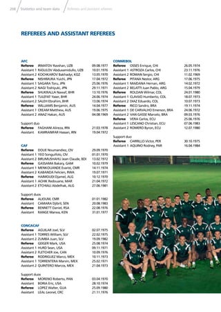 208 Statistics and team data Referees and assistant referees
REFEREES AND ASSISTANT REFEREES
AFC
Referee IRMATOV Ravshan, UZB 09.08.1977
Assistant 1 RASULOV Abduxamidullo, UZB 10.01.1976
Assistant 2 KOCHKAROV Bakhadyr, KGZ 13.05.1970
Referee NISHIMURA Yuichi, JPN 17.04.1972
Assistant 1 SAGARA Toru, JPN 25.06.1976
Assistant 2 NAGI Toshiyuki, JPN 29.11.1971
Referee SHUKRALLA Nawaf, BHR 13.10.1976
Assistant 1 TULEFAT Yaser, BHR 24.06.1974
Assistant 2 SALEH Ebrahim, BHR 13.06.1974
Referee WILLIAMS Benjamin, AUS 14.04.1977
Assistant 1 CREAM Matthew, AUS 19.06.1975
Assistant 2 ANAZ Hakan, AUS 04.08.1969
Support duo
Referee FAGHANI Alireza, IRN 21.03.1978
Assistant KAMRANIFAR Hassan, IRN 19.04.1972
CAF
Referee DOUE Noumandiez, CIV 29.09.1970
Assistant 1 YEO Songuifolo, CIV 01.01.1970
Assistant 2 BIRUMUSHAHU Jean Claude, BDI 13.02.1972
Referee GASSAMA Bakary, GAM 10.02.1979
Assistant 1 MENKOUANDE Evarist, CMR 14.11.1974
Assistant 2 KABANDA Felicien, RWA 19.07.1971
Referee HAIMOUDI Djamel, ALG 10.12.1970
Assistant 1 ACHIK Redouane, MAR 21.04.1972
Assistant 2 ETCHIALI Abdelhak, ALG 27.06.1981
Support duos
Referee ALIOUM, CMR 01.01.1982
Assistant CAMARA Djibril, SEN 20.08.1983
Referee BENNETT Daniel, RSA 22.08.1976
Assistant RANGE Marwa, KEN 31.01.1977
CONCACAF
Referee AGUILAR Joel, SLV 02.07.1975
Assistant 1 TORRES William, SLV 22.02.1975
Assistant 2 ZUMBA Juan, SLV 19.09.1982
Referee GEIGER Mark, USA 25.08.1974
Assistant 1 HURD Sean, USA 09.11.1971
Assistant 2 FLETCHER Joe, CAN 10.09.1976
Referee RODRIGUEZ Marco, MEX 10.11.1973
Assistant 1 TORRENTERA Marvin, MEX 25.02.1971
Assistant 2 QUINTERO Marcos, MEX 21.04.1973
Support duos
Referee MORENO Roberto, PAN 03.04.1970
Assistant BORIA Eric, USA 28.10.1974
Referee LOPEZ Walter, GUA 25.09.1980
Assistant LEAL Leonel, CRC 21.11.1976
CONMEBOL
Referee OSSES Enrique, CHI 26.05.1974
Assistant 1 ASTROZA Carlos, CHI 23.11.1976
Assistant 2 ROMAN Sergio, CHI 11.02.1969
Referee PITANA Nestor, ARG 17.06.1975
Assistant 1 MAIDANA Hernan, ARG 14.02.1972
Assistant 2 BELATTI Juan Pablo, ARG 15.04.1979
Referee ROLDAN Wilmar, COL 24.01.1980
Assistant 1 CLAVIJO Humberto, COL 18.07.1973
Assistant 2 DIAZ Eduardo, COL 10.07.1973
Referee RICCI Sandro, BRA 19.11.1974
Assistant 1 DE CARVALHO Emerson, BRA 24.06.1972
Assistant 2 VAN GASSE Marcelo, BRA 09.03.1976
Referee VERA Carlos, ECU 25.06.1976
Assistant 1 LESCANO Christian, ECU 07.06.1983
Assistant 2 ROMERO Byron, ECU 12.07.1980
Support duo
Referee CARRILLO Victor, PER 30.10.1975
Assistant 1 AQUINO Rodney, PAR 16.04.1984
 