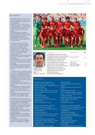 Statistics and team dataTeam data 217
Key points
Coaching staff
BORKELMANS Vital (Assistant Coach)
DE LANDTSHEER Herman (Assistant Coach)
LEMMENS Erwin (Goalkeeper Coach)
INNAURATO Mario (Physical Trainer)
DE CLERCQ Geert (Team Doctor)
VAN CROMBRUGGE Kris (Team Doctor)
LOWETTE Dimitri (Physiotherapist)
MAESSCHALCK Lieven (Physiotherapist)
NEIRYNCK Geert (Kinesiologist)
VANDEVELDE Bernard (Kinesiologist)
DEMECHELEER Johan (Masseur)
DHOE Milan (Masseur)
NACHTERGAELE Dirk (Masseur)
Average age 26/00
Number of players
playing abroad 20
Disciplinary record
Yellow cards 7
Red cards (indirect) 0
Red cards (direct) 1
WILMOTS Marc
22 February 1969
Belgium
Head Coach since 2012
• Disciplined, well-organised defence
• Rapid transition from defence to attack
• Excellent passing game – good options for the
player in possession
• Attacks using the width
• Width of the pitch used well – wingers attack
the goal, are able to cut in, good in one-on-
one situations
• Influential goalkeeper
• Influential individual players
• Attacking power in one-on-one situations
• Players with pace
• Good substitutions by the coach
• Disziplinierte, gut organisierte Abwehr
• Schnelles Umschalten von Abwehr auf Angriff
• Hervorragendes Kombinationsspiel, viele
Anspielstationen
• Angriffsspiel über die Flügel
• Spiel über die ganze Spielfeldbreite,
zweikampfstarke und bei Bedarf nach innen
ziehende Flügelspieler
• Einflussreicher Torhüter
• Spielbestimmende Einzelkönner
• Zweikampfstärke (offensiv)
• Schnelle Spieler
• Entscheidende Einwechslungen des Trainers
• Défense disciplinée
• Passage rapide des phases défensives à
offensives
• Excellent jeu de passes et de soutien au
porteur
• Offensives utilisant la largeur
• Jeu bien déployé sur la largeur – les ailiers,
bons en un contre un, repiquent dans l‘axe
• Gardien de but décisif
• Individualités capables de faire la différence
• Présence dans les duels offensifs
• Joueurs rapides
• Remplacements judicieux
• Defensa disciplinada y bien organizada
• Rápida transición defensa-ataque
• Excelente juego de combinaciones, apoyo al
portador del balón
• Ataques por las bandas
• Juego que aprovecha todo el campo: extremos
que incursionan en el centro, buenos en el
uno contra uno
• Intervenciones decisivas del guardameta
• Individualidades capaces de definir un partido
• Fuertes en el uno contra uno (ofensivo)
• Jugadores veloces
• Decisivas sustituciones del entrenador
Key players
• 1 COURTOIS Thibaut: very secure in his
actions, always focused, excellent on high
balls, great reflexes, communicates well
with his defenders
• 4 KOMPANY Vincent: leader in central
defence, excellent in 1 v 1 situations and
on high balls, aggressive, strong mentality
• 7 DE BRUYNE Kevin: midfielder with
excellent technique, good vision and
passing
• 8 FELLAINI Marouane: key player in
midfield, determines the rhythm of the
game, tactically sound, influential in both
defensive and attacking actions
• 10 HAZARD Eden: fast, skilful, good
shots and passes, excellent dribbler, very
influential in attack
• 1 COURTOIS Thibaut : très sûr dans
ses interventions, grande capacité de
concentration, excellent sur les ballons
aériens, très bons réflexes, bonne
communication avec ses défenseurs
• 4 KOMPANY Vincent : leader en défense
centrale, excellent en situation de un-
contre-un et sur les ballons aériens,
combatif, mental fort
• 7 DE BRUYNE Kevin: milieu technique doté
d’un bon jeu de passes et d’une bonne
vision du jeu
• 8 FELLAINI Marouane : joueur clé au milieu
de terrain, donne le rythme du jeu, grand
sens tactique, influent en défense comme
en attaque
• 10 HAZARD Eden : milieu offensif rapide,
technique, bonne qualité de frappe et de
passe, excellent dribbleur, très influent en
attaque
• 1 COURTOIS Thibaut: muy seguro en todas
las acciones, nunca pierde la concentración;
excelente por alto, dotado de grandes
reflejos y muy coordinado con su defensa
• 4 KOMPANY Vincent: líder en el centro de
la zaga, destaca por el uno contra uno y
por los balones por alto; agresivo y de gran
mentalidad ganadora
• 7 DE BRUYNE Kevin: mediocentro de
excelente técnica y buenos pases, sabe leer
el partido
• 8 FELLAINI Marouane: jugador primordial
en la medular, marca el ritmo del partido;
gracias a su gran sentido táctico, es
protagonista de las acciones en defensa y
ataque
• 10 HAZARD Eden: excelente regateador,
veloz, hábil y de gran disparo y pases
milimétricos; imprescindible en ataque
• 1 COURTOIS Thibaut: bei allen Aktionen
sehr sicher, stets konzentriert, hervorragend
bei hohen Bällen, grossartige Reflexe, gute
Kommunikation mit den Verteidigern
• 4 KOMPANY Vincent: Chef in der Innen-
verteidigung, hervorragend in Eins-gegen-
eins-Situationen und bei hohen Bällen,
aggressiv, mentale Stärke
• 7 DE BRUYNE Kevin: technisch versierter
Mittelfeldspieler mit guter Spielübersicht
und gutem Passspiel
• 8 FELLAINI Marouane: Schlüsselspieler im
Mittelfeld, bestimmt den Spielrhythmus,
taktisch versiert, grosser Einfluss defensiv
wie offensiv
• 10 HAZARD Eden: schnell, trickreich,
gute Schüsse und Pässe, hervorragende
Dribblings, Schlüsselspieler im Angriff
 