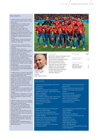 Statistics and team dataTeam data 225
Key points
Coaching staff
BECCACECE Sebastian (Assistant Coach)
DIEZ Nicolas (Assistant Coach)
TOCALLI Martin (Goalkeeper Coach)
DESIO Jorge (Physical Trainer)
BACCI Fernando (Team Doctor)
CARCURO Giovanni (Team Doctor)
AMADOR Jose (Physiotherapist)
DARRAS Daniel (Kinesiologist)
VALENCIA Marcelo (Kinesiologist)
AGUAYO Sergio (Masseur)
LARA Rene (Masseur)
Average age 28/00
Number of players
playing abroad 18
Disciplinary record
Yellow cards 7
Red cards (indirect) 0
Red cards (direct) 0
SAMPAOLI Jorge
13 March 1960
Argentina
Head Coach since 2012
• Excellent link-up play between strikers when
in possession
• High pressing
• Immediate pressure after losing possession
• Excellent passing game – good options for the
player in possession
• Influential goalkeeper
• Comfortable in possession when under pressure
• Attacking power in one-on-one situations
• Good individual technique
• Strong, hard-working players
• Determination
• Hervorragendes Zusammenspiel der Angriffs-
spieler in Ballbesitz
• Hohes Pressing
• Direktes Stören bei Ballverlust
• Hervorragendes Kombinationsspiel, viele
Anspielstationen
• Einflussreicher Torhüter
• Ballsicherheit unter Druck
• Zweikampfstärke (offensiv)
• Gute individuelle Technik
• Grosse Lauf- und Einsatzbereitschaft der Spieler
• Grosses Engagement
• Bons enchaînements entre les attaquants
• Pressing haut
• Pressing immédiat dès la perte du ballon
• Excellent jeu de passes et de soutien au
porteur
• Gardien de but décisif
• Bonne gestion du pressing adverse
• Présence dans les duels offensifs
• Bonne technique individuelle
• Joueurs endurants et volontaires
• Grande détermination
• Excelentes combinaciones entre delanteros
• Presión a la salida del balón
• Acoso directo tras la pérdida del balón
• Excelente juego de combinaciones, apoyo al
portador del balón
• Intervenciones decisivas del guardameta
• Notable dominio del balón bajo presión
• Fuertes en el uno contra uno (ofensivo)
• Excelente técnica individual
• Jugadores incansables y muy voluntariosos
• Gran determinación
Key players
• 1 BRAVO Claudio: very safe and confident,
great personality, excellent reflexes, controls
his box well
• 7 SÁNCHEZ Alexis: fast dribbler, skilful,
excellent ball control under pressure,
powerful, always a threat
• 8 VIDAL Arturo: team leader, very
determined, energetic with a lot of
runs from deep positions to the wings,
influential in attacking and defensive areas
• 20 ARÁNGUIZ Charles: influential in central
midfield, physically strong, good control
and dribbling, mobile and accurate in his
passing
• 21 DÍAZ Marcelo: recovers the ball well in
midfield, tactically sound, good passing
and ability to switch play
• 1 BRAVO Claudio : très sûr, très bonne
personnalité, excellents réflexes, maître de
sa surface
• 7 SÁNCHEZ Alexis : attaquant
constamment dangereux, dribbleur rapide
et puissant, bonne technique, excellent
contrôle du ballon sous pression
• 8 VIDAL Arturo : leader de l’équipe au
milieu de terrain, très déterminé, énergique
et très mobile, bons appels de balle,
influent en attaque comme en défense
• 20 ARÁNGUIZ Charles : influent au poste
de milieu de terrain, puissant, bon contrôle
du ballon et bons dribbles, grande mobilité,
passes précises
• 21 DÍAZ Marcelo : bonnes récupérations
au milieu de terrain, grand sens tactique,
bonne qualité de passe et grande aptitude
à renverser le jeu
• 1 BRAVO Claudio: muy seguro, destaca por
su marcada personalidad, sus excelentes
reflejos y el dominio de su área
• 7 SÁNCHEZ Alexis: rápido y buen regates;
destaca por su fuerza su buen control del
balón y por suponer un peligro constante
• 8 VIDAL Arturo: líder del equipo, es un
jugador con mucha entrega y energía
que no deja de subir por las bandas; su
presencia es fundamental tanto en defensa
como en ataque
• 20 ARANGUIZ Charles: imprescindible en la
medular; robusto e incansable, destaca por
su buen control y regate y por sus pases
medidos
• 21 DÍAZ Marcelo: recuperador en el centro
del campo; de gran sentido táctico, buenos
pases y capacidad de cambiar el sentido
del juego
• 1 BRAVO Claudio: sehr sicher und selbstbe-
wusst, grosse Persönlichkeit, hervorragende
Reflexe, gute Torraumkontrolle
• 7 SÁNCHEZ Alexis: schnelle Dribblings,
trickreich, hervorragende Ballkontrolle
wenn unter Druck, Durchsetzungsvermö-
gen, ständige Gefahr
• 8 VIDAL Arturo: Kopf des Teams, sehr ent-
schlossen, viele dynamische Vorstösse von
hinten auf die Flügel, offensiv wie defensiv
spielbestimmend
• 20 ARANGUIZ Charles: spielbestimmend im
zentralen Mittelfeld, physisch stark, gute
Ballkontrolle und Dribblings, wendig und
genau im Passspiel
• 21 DÍAZ Marcelo: gute Balleroberung im
Mittelfeld, taktisch versiert, gute Pässe und
Spielverlagerungen
 