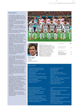 Statistics and team dataTeam data 229
Key points
Coaching staff
MARIN Luis (Assistant Coach)
WANCHOPE Paulo (Assistant Coach)
CONEJO Gabelo (Goalkeeper Coach)
SANCHEZ Erick (Physical Trainer)
BADILLA Vladimir (Team Doctor)
RAMIREZ Alejandro (Team Doctor)
PRIETO Luis (Physiotherapist)
NARANJO Luis (Kinesiologist)
PORRAS Rodrigo (Masseur)
Average age 27/06
Number of players
playing abroad 14
Disciplinary record
Yellow cards 10
Red cards (indirect) 1
Red cards (direct) 0
PINTO Jorge Luis
2 January 1952
Colombia
Head Coach since 2011
• Good links between the team lines
• Disciplined, well-organised defence
• Deep defensive block
• Good wing play
• Rapid transition from defence to attack
• Counter-attacks
• Dangerous at set pieces (attacking corner
kicks, free kicks, special throw-in routines)
• Influential goalkeeper
• Strong, hard-working players
• Excellent team spirit
• Gute Abstimmung zwischen den Mannschafts-
teilen
• Disziplinierte, gut organisierte Abwehr
• Tief stehende Abwehr
• Ausgeprägtes Flügelspiel
• Schnelles Umschalten von Abwehr auf Angriff
• Konterspiel
• Gefährlich bei eigenen Standardsituationen
(Eckbälle, Freistösse, Einwürfe)
• Einflussreicher Torhüter
• Grosse Lauf- und Einsatzbereitschaft der Spieler
• Stark ausgeprägter Teamgeist
• Bonne entente entre les lignes
• Défense disciplinée
• Bloc défensif bas
• Bonne utilisation des couloirs
• Passage rapide des phases défensives à
offensives
• Bon jeu en contre
• Dangereux sur balles arrêtées (coups de pied
de coin, coups francs, touches)
• Gardien de but décisif
• Joueurs endurants et volontaires
• Excellent esprit d‘équipe
• Buen engranaje entre las líneas
• Defensa disciplinada y bien organizada
• Línea defensiva rezagada
• Marcado despliegue por las bandas
• Rápida transición defensa-ataque
• Contraataque
• Peligrosas jugadas ensayadas (tiros libres,
saques de esquina y de banda)
• Intervenciones decisivas del guardameta
• Jugadores incansables y muy voluntariosos
• Excelente espíritu de equipo
Key players
• 1 NAVAS Keylor: exceptional in one-on-
one situations, very good command of his
area, outstanding reflexes and play on the
line, able to keep his team in the match on
various occasions
• 5 BORGES Celso: link between defence
and attack in central midfield, influential
in both areas, good passing, excellent
positioning
• 9 CAMPBELL Joel: strong and skilful,
excellent in 1 v 1 and 1 v 2 situations, great
workload, very influential in all attacking
play
• 10 RUIZ Bryan: good skill, key player in
attack with great vision, creative movement
and passing, excellent fitness
• 1 NAVAS Keylor : exceptionnel en face-à-
face, très présent dans sa surface, réflexes
exceptionnels, excellent sur sa ligne, a
sauvé son équipe à plusieurs reprises
• 5 BORGES Celso : milieu de terrain influent
en attaque comme dans l’entrejeu,
bon travail de relais entre la défense et
l’attaque, bonne qualité de passe, excellent
placement
• 9 CAMPBELL Joel : attaquant puissant et
technique, excellent en situation de un-
contre-un et face à deux joueurs, gros
volume de jeu, très influent en attaque
• 10 RUIZ Brian : attaquant technique et
créatif, joueur clé en attaque de par sa
bonne vision du jeu, bons déplacements,
bonne qualité de passe, excellente
condition physique
• 1 NAVAS Keylor: excepcional en el mano
a mano y sobre la misma línea de meta;
domina su área y sus intervenciones dan
vida a su equipo
• 5 BORGES Celso: nexo entre defensa
y ataque situado en la medular; muy
importante en ambas áreas, destaca por
sus buenos pases y por no perder nunca la
posición
• 9 CAMPBELL Joel: fornido y habilidoso, es
imparable en el uno contra uno o incluso
ante dos contrarios; asume el peso del
partido, principalmente en la vanguardia
• 10 RUIZ Bryan: hábil y atlético jugador
indispensable en ataque; gran visión de
juego y muy creativo en sus movimientos
y sus pases
• 1 NAVAS Keylor: herausragend bei Eins-ge-
gen-eins-Situationen, sehr gute Tor-
raumbeherrschung, einzigartige Reflexe,
grossartiges Spiel auf der Linie, konnte sein
Team mehrfach im Spiel halten
• 5 BORGES Celso: Schnittstelle zwischen
Abwehr und Angriff im zentralen Mittel-
feld, grosser Einfluss in beiden Zonen, gute
Pässe, herausragendes Stellungsspiel
• 9 CAMPBELL Joel: stark, trickreich, her-
vorragend in Eins-gegen-eins- und
Eins-gegen-zwei-Situationen, enormes
Arbeitspensum, Dreh- und Angelpunkt bei
allen Angriffen
• 10 RUIZ Bryan: grosses Talent, Schlüs-
selspieler im Angriff, enorme Übersicht,
kreatives Stellungs- und Passspiel, ausge-
zeichnete Fitness
 